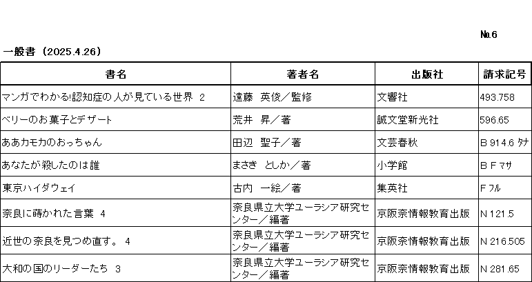 新着リスト			ナンバー6
一般書　(2025年4月26日)　		
このリストは  書名/チョシャメイ/出版社/請求記号/ の順に並んでいます。

マンガでわかる!認知症の人が見ている世界　2/遠藤英俊監修/文響社/493てん758/

ベリーのお菓子とデザート/荒井昇著/誠文堂新光社/596てん65/

ああカモカのおっちゃん/田辺聖子著/文芸春秋/B 914てん6 ﾀﾅ/

あなたが殺したのは誰/まさきとしか著/小学館/B F ﾏｻ/

東京ハイダウェイ/古内一絵著/集英社/F ﾌﾙ/

奈良に蒔かれた言葉　4/奈良県立大学ユーラシア研究センター編著/京阪奈情報教育出版/N 121てん5/

ｷﾝｾｲ ﾉ ﾅﾗ ｵ ﾐﾂﾒﾅｵｽ　4/奈良県立大学ユーラシア研究センター編著/京阪奈情報教育出版/N 216てん505/

大和の国のリーダーたち　3/奈良県立大学ユーラシア研究センター編著/京阪奈情報教育出版/N 281てん65/