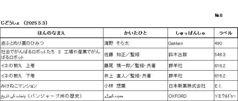 新着リスト / ナンバー8 / じどうしょ /（2025年5月3日) /			
このリストは /ﾎﾝﾉﾅﾏｴ/かいたひと/しゅっぱんしゃ/ラベル/ の順に並んでいます。/

皮ふとぬり薬のひみつ/海野 そら太/Gakken/490/

社会でがんばるロボットたち 3 工場や産業でがんばるロボット/佐藤 知正監修/鈴木出版/548テン3/

イネの教え　上巻/藤尾 慎一郎監修・共著/群羊社/616テン2/

イネの教え　下巻/井上 直人監修・共著/群羊社/616テン2/

みけねこマンション/小林 想葉/日本新薬株式会社/E ﾐ/

پنجاب کی تاریخ（パンジャーブ州の歴史）/حمیدہ کھوڑو/OXFORD/Y E ｳﾙﾄﾞｩｰ/
