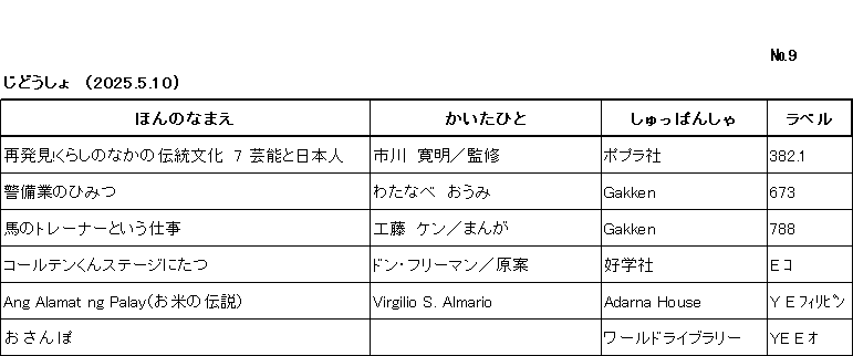 新着リスト / ナンバー9 / じどうしょ /（2025年5月10日) /			
このリストは /ﾎﾝﾉﾅﾏｴ/かいたひと/しゅっぱんしゃ/ラベル/ の順に並んでいます。/

再発見!くらしのなかの伝統文化　7 芸能と日本人/市川 寛明/監修/ポプラ社/382.1/

警備業のひみつ/わたなべ おうみ/Gakken/673/

馬のトレーナーという仕事/工藤 ケン/まんが/Gakken/788/

コールテンくんステージにたつ/ドン・フリーマン/原案/好学社/E ｺ/

Ang Alamat ng Palay（お米の伝説）/Virgilio S. Almario/Adarna House/Y E ﾌｨﾘﾋﾟﾝ/

おさんぽ/  /ワールドライブラリー/YE E ｵ/