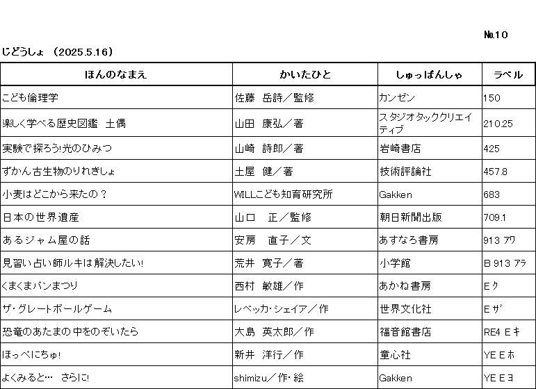新着リスト / ナンバー10 / じどうしょ /（2025年5月16日) /			
このリストは /ﾎﾝﾉﾅﾏｴ/かいたひと/しゅっぱんしゃ/ラベル/ の順に並んでいます。/

こども倫理学/佐藤　岳詩/監修/カンゼン/150/

楽しく学べる歴史図鑑　土偶/山田　康弘/著/スタジオタッククリエイティブ/210.25/

実験で探ろう!光のひみつ/山崎　詩郎/著/岩崎書店/425/

ｽﾞｶﾝ ｺｾｲﾌﾞﾂ ﾉ ﾘﾚｷｼｮ/土屋　健/著/技術評論社/457.8/

小麦はどこから来たの？/WILLこども知育研究所/Gakken/683/

日本の世界遺産/山口　正/監修/朝日新聞出版/709.1/

あるジャム屋の話/安房　直子/文/あすなろ書房/913 ｱﾜ/

見習い占い師ルキは解決したい!/荒井　寛子/著/小学館/B 913 ｱﾗ/

くまくまパンまつり/西村　敏雄/作/あかね書房/E ｸ/

ザ・グレートボールゲーム/レベッカ・シェイア/作/世界文化社/E ｻﾞ/

恐竜のあたまの中をのぞいたら/大島　英太郎/作/福音館書店/RE4 E ｷ/ 

ほっぺにちゅ!/新井　洋行/作/童心社/YE E ﾎ/

よくみると…　さらに!/shimizu/作・絵/Gakken	/YE E ﾖ/

