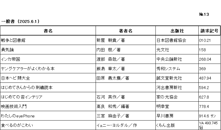 ｼﾝﾁｬｸﾘｽﾄ / ﾅﾝﾊﾞｰ13 / ｲｯﾊﾟﾝｼｮ/ (2025年6月1日)/　		
ｺﾉ ﾘｽﾄ ﾜ /ｼｮﾒｲ/ﾁｮｼｬﾒｲ/ｼｭｯﾊﾟﾝｼｬ/ｾｲｷｭｳｷｺﾞｳ/ﾉ ｼﾞｭﾝ ﾆ ﾅﾗﾝﾃﾞｲﾏｽ/

ｾﾝｿｳ ﾄ ﾄｼｮｶﾝ/	ｼﾝﾔ,ﾄﾓｷ/ﾁｮ/	ﾆﾎﾝ ﾄｼｮｶﾝ ｷｮｳｶｲ/	010ﾃﾝ21/

ﾕｳｷﾛﾝ/	ｳﾁﾀﾞ,ﾀﾂﾙ/ﾁｮ/	ｺｳﾌﾞﾝｼｬ/	158/

ｲﾝｶ ﾃｲｺｸ/	ﾜﾀﾅﾍﾞ,ｼﾝﾔ/ﾁｮ/	ﾁｭｳｵｳ ｺｳﾛﾝ ｼﾝｼｬ/	268ﾃﾝ04/

ﾔﾝｸﾞ ｹｱﾗｰ ｶﾞ ﾖｸ ﾜｶﾙ ﾎﾝ/	ｲｲｼﾞﾏ,ｼｮｳﾀ/ﾁｮ/	ｼｭｳﾜ ｼｽﾃﾑ/	369/

ﾆﾎﾝ ﾍﾋﾞﾙｲ ﾀｲｾﾞﾝ/	ﾀﾊﾗ,ﾖｼﾀｶ/ﾁｮ/	ｾｲﾌﾞﾝﾄﾞｳ ｼﾝｺｳｼｬ/	487ﾃﾝ94/

ﾊｼﾞﾒﾃｻﾝ ｶﾗ ﾉ ｼｼｭｳ ﾄﾞｸﾎﾝ/		ｶﾜﾃﾞ ｼｮﾎﾞｳ ｼﾝｼｬ/	594ﾃﾝ2/

ﾊｼﾞﾒﾃ ﾉ ｺｹ ｲﾝﾃﾘｱ/	ｲｼｺ,ﾋﾃﾞｻｸ/ﾁｮ/	ｲｴ ﾉ ﾋｶﾘ ｷｮｳｶｲ/	627ﾃﾝ8/

ｴｲｶﾞ ｷﾞｼﾞｭﾂ ﾆｭｳﾓﾝ/	ｺｳﾗ,ｶｽﾞﾋﾃﾞ/ﾍﾝﾁｮ/	ﾒｲｺｳﾄﾞｳ/	778ﾃﾝ4/

ﾜﾀｼ ﾉ ｱｲﾌｫｰﾝ/	ｻﾝﾉﾐﾔ,ﾏﾕｺ/ﾁｮ/	ﾊﾔｶﾜ ｼｮﾎﾞｳ/	914ﾃﾝ6 ｻﾝ/

ﾀﾍﾞﾙ ﾉｶﾞ ｺﾜｲ/	ｲｪﾆｰ ﾖﾙﾀﾞﾙ/ｻｸ/	ｸﾓﾝ ｼｭｯﾊﾟﾝ/	YA 493ﾃﾝ745 悩/

