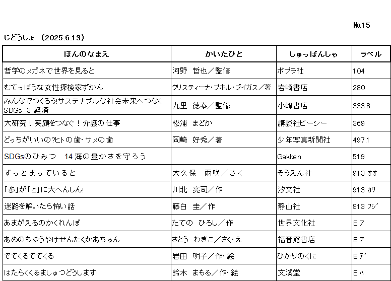 ｼﾝﾁｬｸﾘｽﾄ/ ﾅﾝﾊﾞｰ15 / ｼﾞﾄﾞｳｼｮ /（2025年6月13日) /			
ｺﾉ ﾘｽﾄ ﾜ /ﾎﾝ ﾉ ﾅﾏｴ/ｶｲﾀ ﾋﾄ/ｼｭｯﾊﾟﾝｼｬ/ﾗﾍﾞﾙ/ ﾉ ｼﾞｭﾝ ﾆ ﾅﾗﾝﾃﾞｲﾏｽ/

ﾃﾂｶﾞｸ ﾉ ﾒｶﾞﾈ ﾃﾞ ｾｶｲ ｵ ﾐﾙﾄ/	ｺｳﾉ ﾃﾂﾔ/ｶﾝｼｭｳ/	ﾎﾟﾌﾟﾗｼｬ/	104/

ﾑﾃｯﾎﾟｳ ﾅ ｼﾞｮｾｲ ﾀﾝｹﾝｶ ｽﾞｶﾝ/	ｸﾘｽﾃｨｰﾅ ﾌﾟﾎﾙ ﾌﾞｲｶﾞｽ/ﾁｮ/	ｲﾜｻｷ ｼｮﾃﾝ/	280/

ﾐﾝﾅ ﾃﾞ ﾂｸﾛｳ ｻｽﾃﾅﾌﾞﾙ ﾅ ｼｬｶｲ ﾐﾗｲ ｴ ﾂﾅｸﾞ ｴｽﾃﾞｨｰｼﾞｰｽﾞ 3 ｹｲｻﾞｲ/	ｸﾉﾘ ﾉﾘﾔｽ/ｶﾝｼｭｳ/	ｺﾐﾈ ｼｮﾃﾝ/	333ﾃﾝ8/

ﾀﾞｲｹﾝｷｭｳ ｴｶﾞｵ ｵ ﾂﾅｸﾞ ｶｲｺﾞ ﾉ ｼｺﾞﾄ/	ﾏﾂｳﾗ ﾏﾄﾞｶ/	ｺｳﾀﾞﾝｼｬ ﾋﾞｰｼｰ/	369/

ﾄﾞｯﾁ ｶﾞ ｲｲﾉ ﾋﾄ ﾉ ﾊ ｻﾒ ﾉ ﾊ/	ｵｶｻﾞｷ ﾖｼﾋﾃﾞ/ﾁｮ/	ｼｮｳﾈﾝ ｼｬｼﾝ ｼﾝﾌﾞﾝｼｬ/	497ﾃﾝ1/

ｴｽﾃﾞｨｰｼﾞｰｽﾞ ﾉ ﾋﾐﾂ 14  ｳﾐ ﾉ ﾕﾀｶｻ ｵ ﾏﾓﾛｳ/		ｶﾞｯｹﾝ/	519/

ｽﾞｯﾄ ﾏｯﾃ ｲﾙﾄ/	ｵｵｸﾎﾞ ｳｻｷﾞ/ｻｸ/	ｿｳｴﾝｼｬ/	913 ｵｵ/

ｱﾕﾑ ｶﾞ ﾄ ﾆ ﾀﾞｲﾍﾝｼﾝ/	ｶﾜｷﾀ ﾘｮｳｼﾞ/ｻｸ/	ﾁｮｳﾌﾞﾝｼｬ/	913 ｶﾜ/

ﾒｲﾛ ｵ ﾄｲﾀﾗ ｺﾜｲ ﾊﾅｼ/	ﾌｼﾞｼﾛ ｹｲ/ｻｸ/	ｾｲｻﾞﾝｼｬ/	913 ﾌｼﾞ/

ｱﾏｶﾞｴﾙ ﾉ ｶｸﾚﾝﾎﾞ/	ﾀﾃﾉ ﾋﾛｼ/ｻｸ/	ｾｶｲ ﾌﾞﾝｶｼｬ/	E ｱ/

ｱﾒ ﾉﾁ ﾕｳﾔｹ ｾﾝﾀｸ ｶｱﾁｬﾝ/	ｻﾄｳ ﾜｷｺ/ｻｸ,ｴ/	ﾌｸｲﾝｶﾝ ｼｮﾃﾝ/	E ｱ/

ﾃﾞﾃ ｸﾙ ﾃﾞﾃ ｸﾙ/	ｲﾜﾀ ｱｷｺ/ｻｸ,ｴ/	ﾋｶﾘ ﾉ ｸﾆ/	E ﾃﾞ/

ﾊﾀﾗｸ ｸﾙﾏ ｼｭﾂﾄﾞｳ ｼﾏｽ/	ｽｽﾞｷ ﾏﾓﾙ/ｻｸ,ｴ/	ﾌﾞﾝｹｲﾄﾞｳ/	E ﾊ/
