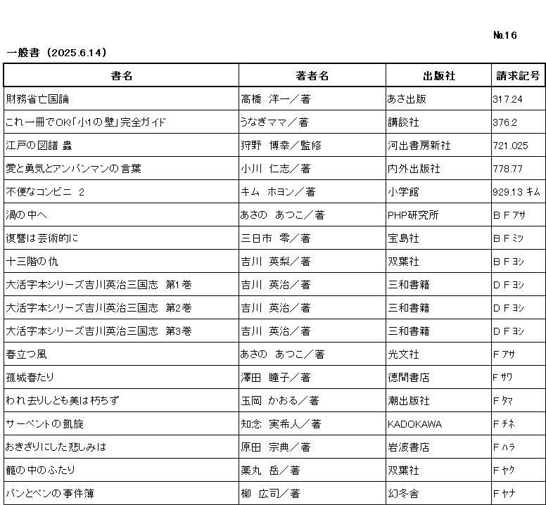 ｼﾝﾁｬｸﾘｽﾄ / ﾅﾝﾊﾞｰ16 / ｲｯﾊﾟﾝｼｮ/ (2025年6月14日)/　		
ｺﾉ ﾘｽﾄ ﾜ /ｼｮﾒｲ/ﾁｮｼｬﾒｲ/ｼｭｯﾊﾟﾝｼｬ/ｾｲｷｭｳｷｺﾞｳ/ﾉ ｼﾞｭﾝ ﾆ ﾅﾗﾝﾃﾞｲﾏｽ/

ｻﾞｲﾑｼｮｳ ﾎﾞｳｺｸﾛﾝ/	ﾀｶﾊｼ ﾖｳｲﾁ/ﾁｮ/	ｱｻ ｼｭｯﾊﾟﾝ/	317ﾃﾝ24/

ｺﾚ ｲｯｻﾂ ﾃﾞ ｵｰｹｰ ｼｮｳｲﾁ ﾉ ｶﾍﾞ ｶﾝｾﾞﾝ ｶﾞｲﾄﾞ/	ｳﾅｷﾞ ﾏﾏ/ﾁｮ/	ｺｳﾀﾞﾝｼｬ/	376ﾃﾝ2/

ｴﾄﾞ ﾉ ｽﾞﾌ ﾑｼ/	ｶﾉ ﾋﾛﾕｷ/ｶﾝｼｭｳ/	ｶﾜﾃﾞ ｼｮﾎﾞｳ ｼﾝｼｬ/	721ﾃﾝ025/

ｱｲ ﾄ ﾕｳｷ ﾄ ｱﾝﾊﾟﾝﾏﾝ ﾉ ｺﾄﾊﾞ/	ｵｶﾞﾜ ﾋﾄｼ/ﾁｮ/	ﾅｲｶﾞｲ ｼｭｯﾊﾟﾝｼｬ/	778ﾃﾝ77/

ﾌﾍﾞﾝ ﾅ ｺﾝﾋﾞﾆ 2/	ｷﾑ ﾎﾖﾝ/ﾁｮ/	ｼｮｳｶﾞｸｶﾝ/	929ﾃﾝ13 ｷﾑ /

ｳｽﾞ ﾉ ﾅｶ ｴ/	ｱｻﾉ ｱﾂｺ/ﾁｮ/	ﾋﾟｰｴｲﾁﾋﾟｰ ｹﾝｷｭｳｼﾞｮ/	B F ｱｻ/

ﾌｸｼｭｳ ﾜ ｹﾞｲｼﾞｭﾂﾃｷ ﾆ/	ﾐｯｶｲﾁ ﾚｲ/ﾁｮ/	ﾀｶﾗｼﾞﾏｼｬ/	B F ﾐﾂ/

ｼﾞｭｳｻﾝｶｲ ﾉ ﾕﾀﾞ/	ﾖｼｶﾜ ｴﾘ/ﾁｮ/	ﾌﾀﾊﾞｼｬ/	B F ﾖｼ/

ﾀﾞｲｶﾂｼﾞﾎﾞﾝ ｼﾘｰｽﾞ ﾖｼｶﾜ ｴｲｼﾞ ｻﾝｺﾞｸｼ ﾀﾞｲｲｯｶﾝ/	ﾖｼｶﾜ ｴｲｼﾞ/ﾁｮ/	ｻﾝﾜ ｼｮｾｷ/	D F ﾖｼ /

ﾀﾞｲｶﾂｼﾞﾎﾞﾝ ｼﾘｰｽﾞ ﾖｼｶﾜ ｴｲｼﾞ ｻﾝｺﾞｸｼ ﾀﾞｲﾆｶﾝ/	ﾖｼｶﾜ ｴｲｼﾞ/ﾁｮ/	ｻﾝﾜ ｼｮｾｷ/	D F ﾖｼ /

ﾀﾞｲｶﾂｼﾞﾎﾞﾝ ｼﾘｰｽﾞ ﾖｼｶﾜ ｴｲｼﾞ ｻﾝｺﾞｸｼ ﾀﾞｲｻﾝｶﾝ/	ﾖｼｶﾜ ｴｲｼﾞ/ﾁｮ/	ｻﾝﾜ ｼｮｾｷ/	D F ﾖｼ /

ﾊﾙﾀﾂ ｶｾﾞ/	ｱｻﾉ ｱﾂｺ/ﾁｮ/	ｺｳﾌﾞﾝｼｬ/	F ｱｻ/

ｺｼﾞｮｳ ﾊﾙ ﾀﾘ/	ｻﾜﾀﾞ ﾄｳｺ/ﾁｮ/	ﾄｸﾏ ｼｮﾃﾝ/	F ｻﾜ/

ﾜﾚ ｻﾘｼ ﾄﾓ ﾋﾞ ﾜ ｸﾁｽﾞ/	ﾀﾏｵｶ ｶｵﾙ/ﾁｮ/	ｳｼｵ ｼｭｯﾊﾟﾝｼｬ/	F ﾀﾏ/

ｻｰﾍﾟﾝﾄ ﾉ ｶﾞｲｾﾝ/	ﾁﾈﾝ ﾐｷﾄ/ﾁｮ/	ｶﾄﾞｶﾜ/	F ﾁﾈ/

ｵｷｻﾞﾘ ﾆ ｼﾀ ｶﾅｼﾐ ﾜ/	ﾊﾗﾀﾞ ﾑﾈﾉﾘ/ﾁｮ/	ｲﾜﾅﾐ ｼｮﾃﾝ/	F ﾊﾗ/

ｶｺﾞ ﾉ ﾅｶ ﾉ ﾌﾀﾘ/	ﾔｸﾏﾙ ｶﾞｸ/ﾁｮ/	ﾌﾀﾊﾞｼｬ/	F ﾔｸ/

ﾊﾟﾝ ﾄ ﾍﾟﾝ ﾉ ｼﾞｹﾝﾎﾞ/	ﾔﾅｷﾞ ｺｳｼﾞ/ﾁｮ/	ｹﾞﾝﾄｳｼｬ/	F ﾔﾅ/
