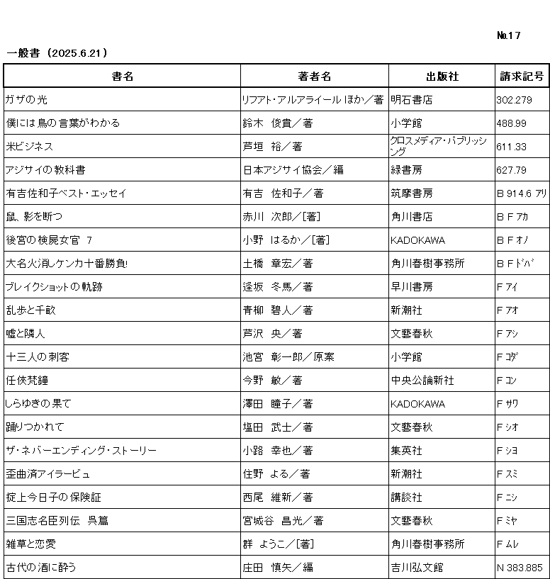 ｼﾝﾁｬｸﾘｽﾄ / ﾅﾝﾊﾞｰ17 / ｲｯﾊﾟﾝｼｮ/ (2025年6月21日)/　		
ｺﾉ ﾘｽﾄ ﾜ /ｼｮﾒｲ/ﾁｮｼｬﾒｲ/ｼｭｯﾊﾟﾝｼｬ/ｾｲｷｭｳｷｺﾞｳ/ﾉ ｼﾞｭﾝ ﾆ ﾅﾗﾝﾃﾞｲﾏｽ/

ｶﾞｻﾞ ﾉ ﾋｶﾘ/	ﾘﾌｱﾄ ｱﾙｱﾗｲｰﾙ ﾎｶ/ﾁｮ/	ｱｶｼ ｼｮﾃﾝ/	302ﾃﾝ279/

ﾎﾞｸ ﾆﾜ ﾄﾘ ﾉ ｺﾄﾊﾞ ｶﾞ ﾜｶﾙ/	ｽｽﾞｷ ﾄｼﾀｶ/ﾁｮ/	ｼｮｳｶﾞｸｶﾝ/	488ﾃﾝ99/

ｺﾒ ﾋﾞｼﾞﾈｽ/	ｱｼｶﾞｷ ﾋﾛｼ/ﾁｮ/	ｸﾛｽ ﾒﾃﾞｨｱ ﾊﾟﾌﾞﾘｯｼﾝｸﾞ/	611ﾃﾝ33/

ｱｼﾞｻｲ ﾉ ｷｮｳｶｼｮ/	ﾆﾎﾝ ｱｼﾞｻｲ ｷｮｳｶｲ/ﾍﾝ/	ﾐﾄﾞﾘ ｼｮﾎﾞｳ/	627ﾃﾝ79/

ｱﾘﾖｼ ｻﾜｺ ﾍﾞｽﾄ ｴｯｾｲ/	ｱﾘﾖｼ ｻﾜｺ/ﾁｮ/	ﾁｸﾏ ｼｮﾎﾞｳ/	B 914ﾃﾝ6 ｱﾘ/

ﾈｽﾞﾐ ｶｹﾞ ｵ ﾀﾂ/	ｱｶｶﾞﾜ ｼﾞﾛｳ/ﾁｮ/	ｶﾄﾞｶﾜ ｼｮﾃﾝ/	B F ｱｶ/

ｺｳｷｭｳ ﾉ ｹﾝｼ ﾆｮｶﾝ 7/	ｵﾉ ﾊﾙｶ/ﾁｮ/	ｶﾄﾞｶﾜ/	B F ｵﾉ /

ﾀﾞｲﾐｮｳ ﾋｹｼ ｹﾝｶ ｼﾞｭｳﾊﾞﾝ ｼｮｳﾌﾞ/	ﾄﾞﾊﾞｼ ｱｷﾋﾛ/ﾁｮ/	ｶﾄﾞｶﾜ ﾊﾙｷ ｼﾞﾑｼｮ/	B F ﾄﾞﾊﾞ/

ﾌﾞﾚｲｸｼｮｯﾄ ﾉ ｷｾｷ/	ｱｲｻｶ ﾄｳﾏ/ﾁｮ/	ﾊﾔｶﾜ ｼｮﾎﾞｳ/	F ｱｲ/

ﾗﾝﾎﾟ ﾄ ﾁｳﾈ/	ｱｵﾔｷﾞ ｱｲﾄ/ﾁｮ/	ｼﾝﾁｮｳｼｬ/	F ｱｵ/

ｳｿ ﾄ ﾘﾝｼﾞﾝ/	ｱｼｻﾞﾜ ﾖｳ/ﾁｮ/	ﾌﾞﾝｹﾞｲ ｼｭﾝｼﾞｭｳ/	F ｱｼ/

ｼﾞｭｳｻﾝﾆﾝ ﾉ ｼｶｸ/	ｲｹﾐﾔ ｼｮｳｲﾁﾛｳ/ｹﾞﾝｱﾝ/	ｼｮｳｶﾞｸｶﾝ/	F ｺﾀﾞ/

ﾆﾝｷｮｳ ﾎﾞﾝｼｮｳ/	ｺﾝﾉ ﾋﾞﾝ/ﾁｮ/	ﾁｭｳｵｳ ｺｳﾛﾝ ｼﾝｼｬ/	F ｺﾝ/

ｼﾗﾕｷ ﾉ ﾊﾃ/	ｻﾜﾀﾞ ﾄｳｺ/ﾁｮ/	ｶﾄﾞｶﾜ/	F ｻﾜ/

ｵﾄﾞﾘﾂｶﾚﾃ/	ｼｵﾀ ﾀｹｼ/ﾁｮ/	ﾌﾞﾝｹﾞｲ ｼｭﾝｼﾞｭｳ/	F ｼｵ/

ｻﾞ ﾈﾊﾞｰｴﾝﾃﾞｨﾝｸﾞ ｽﾄｰﾘｰ/	ｼｮｳｼﾞ ﾕｷﾔ/ﾁｮ/	ｼｭｳｴｲｼｬ/	F ｼﾖ/

ﾜｲｷｮｸｽﾞﾐ ｱｲﾗｰﾋﾞｭ/	ｽﾐﾉ ﾖﾙ/ﾁｮ/	ｼﾝﾁｮｳｼｬ/	F ｽﾐ/

ｵｷﾃｶﾞﾐ ｷｮｳｺ ﾉ ﾎｹﾝｼｮｳ/	ﾆｼｵ ｲｼﾝ/ﾁｮ/	ｺｳﾀﾞﾝｼｬ/	F ﾆｼ/

ｻﾝｺﾞｸｼ ﾒｲｼﾝ ﾚﾂﾃﾞﾝ ｺﾞﾍﾝ/	ﾐﾔｷﾞﾀﾆ ﾏｻﾐﾂ/ﾁｮ/	ﾌﾞﾝｹﾞｲ ｼｭﾝｼﾞｭｳ/	F ﾐﾔ/

ｻﾞｯｿｳ ﾄ ﾚﾝｱｲ/	ﾑﾚ ﾖｳｺ/ﾁｮ/	ｶﾄﾞｶﾜ ﾊﾙｷ ｼﾞﾑｼｮ/	F ﾑﾚ/

ｺﾀﾞｲ ﾉ ｻｹ ﾆ ﾖｳ/	ｼｮｳﾀﾞ ｼﾝﾔ/ﾍﾝ/	ﾖｼｶﾜ ｺｳﾌﾞﾝｶﾝ/	N 383ﾃﾝ885/