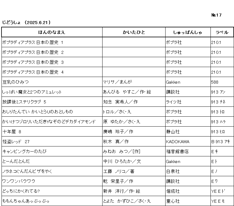 ｼﾝﾁｬｸﾘｽﾄ/ ﾅﾝﾊﾞｰ17 / ｼﾞﾄﾞｳｼｮ /（2025年6月21日) /			
ｺﾉ ﾘｽﾄ ﾜ /ﾎﾝ ﾉ ﾅﾏｴ/ｶｲﾀ ﾋﾄ/ｼｭｯﾊﾟﾝｼｬ/ﾗﾍﾞﾙ/ ﾉ ｼﾞｭﾝ ﾆ ﾅﾗﾝﾃﾞｲﾏｽ/

ﾎﾟﾌﾟﾗﾃﾞｨｱ ﾌﾟﾗｽ ﾆﾎﾝ ﾉ ﾚｷｼ 1/		ﾎﾟﾌﾟﾗｼｬ/	210ﾃﾝ1/

ﾎﾟﾌﾟﾗﾃﾞｨｱ ﾌﾟﾗｽ ﾆﾎﾝ ﾉ ﾚｷｼ 2/		ﾎﾟﾌﾟﾗｼｬ/	210ﾃﾝ1/

ﾎﾟﾌﾟﾗﾃﾞｨｱ ﾌﾟﾗｽ ﾆﾎﾝ ﾉ ﾚｷｼ 3/		ﾎﾟﾌﾟﾗｼｬ/	210ﾃﾝ1/

ﾎﾟﾌﾟﾗﾃﾞｨｱ ﾌﾟﾗｽ ﾆﾎﾝ ﾉ ﾚｷｼ 4/		ﾎﾟﾌﾟﾗｼｬ/	210ﾃﾝ1/

ﾄｳﾆｭｳ ﾉ ﾋﾐﾂ/	ﾏﾘｻ/ﾏﾝｶﾞ/	ｶﾞｯｹﾝ/	588/

ｼｯﾊﾟｲ ﾏｼﾞｮ ﾄ ﾌﾀﾂ ﾉ ｱﾐｭﾚｯﾄ/	ｱﾝﾋﾞﾙ ﾔｽｺ/ｻｸ,ｴ/	ｺｳﾀﾞﾝｼｬ/	913 ｱﾝ/

ﾎｳｶｺﾞ ﾐｽﾃﾘ ｸﾗﾌﾞ5/	ﾁﾈﾝ ﾐｷﾄ/ｻｸ/	ﾗｲﾂｼｬ/	913 ﾁﾈ /

ｵｼﾘ ﾀﾝﾃｲ ｶｲﾄｳ ﾕｰ ﾉ ｵﾄｼﾓﾉ/	ﾄﾛﾙ/ｻｸ,ｴ/	ﾎﾟﾌﾟﾗｼｬ/	913 ﾄﾛ/

ｶｲｹﾂ ｿﾞﾛﾘ ｲﾀﾀﾞｷ ﾅｿﾞ ﾉ ﾄﾞﾃﾞｶ ﾀﾞｲｱﾓﾝﾄﾞ/	ﾊﾗ ﾕﾀｶ/ｻｸ,ｴ/	ﾎﾟﾌﾟﾗｼｬ/	913 ﾊﾗ/

ｼﾞｭｳﾈﾝﾔ 8/	ﾋﾛｼﾏ ﾚｲｺ/ｻｸ/	ｾｲｻﾞﾝｼｬ/	913 ﾋﾛ /

ｶｲﾄｳ ﾚｯﾄﾞ 27/	ｱｷｷﾞ ｼﾝ/ｻｸ/	ｶﾄﾞｶﾜ/	B 913 ｱｷ /

ｷｬﾝﾋﾟﾝｸﾞ ｶｰ ﾉ ﾀﾋﾞ/	ﾐﾈｵ ﾐﾂ/ｻｸ/	ﾌｸｲﾝｶﾝ ｼｮﾃﾝ/	E ｷ/

ﾄｰﾝﾀﾞ ﾄﾝﾀﾞ/	ﾅｶｶﾞﾜ ﾋﾛﾀｶ/ﾌﾞﾝ/	ｶﾞｯｹﾝ/	E ﾄ/

ﾉﾗﾈｺ ｸﾞﾝﾀﾞﾝ ﾋﾟｻﾞ ｵ ﾔｸ/	ｸﾄﾞｳ ﾉﾘｺ/ﾁｮ/	ﾊｸｾﾝｼｬ/	E ﾉ/

ﾜﾝﾜﾝ ﾊﾞｳﾜｳ/	ｲﾇｲ ｴﾘｺ/ｻｸ/	ｺｳﾀﾞﾝｼｬ/	E ﾜ/

ﾄﾞｯﾁ ﾆ ｶｸﾚﾃﾙ/	ｱﾗｲ ﾋﾛﾕｷ/ｻｸ,ｴ/	ｶｲｾｲｼｬ/	YE E ﾄﾞ/

ﾓﾓﾝﾁｬﾝ ｱｯﾌﾟｯﾌﾟｯ/	ﾄﾖﾀ ｶｽﾞﾋｺ/ｻｸ,ｴ/	ﾄﾞｳｼﾝｼｬ/	YE E ﾓ/
