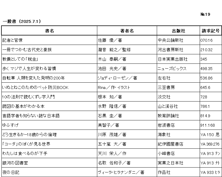 ｼﾝﾁｬｸﾘｽﾄ / ﾅﾝﾊﾞｰ19 / ｲｯﾊﾟﾝｼｮ/ (2025年7月1日)/　		
ｺﾉ ﾘｽﾄ ﾜ /ｼｮﾒｲ/ﾁｮｼｬﾒｲ/ｼｭｯﾊﾟﾝｼｬ/ｾｲｷｭｳｷｺﾞｳ/ﾉ ｼﾞｭﾝ ﾆ ﾅﾗﾝﾃﾞｲﾏｽ/

ｷｼｬ ﾄ ｶﾝﾘｮｳ/	ｻﾄｳ ﾏｻﾙ/ﾁｮ/	ﾁｭｳｵｳ ｺｳﾛﾝ ｼﾝｼｬ/	070ﾃﾝ16/

ｲｯｻﾂ ﾃﾞ ﾂｶﾑ ｺﾀﾞｲｼ ﾄ ｺﾞｳｿﾞｸ/	ﾀｷｵﾄ ﾖｼﾕｷ/ｶﾝｼｭｳ/	ｶﾜﾃﾞ ｼｮﾎﾞｳ ｼﾝｼｬ/	210ﾃﾝ32/

ｷｮｳﾖｳ ﾄ ｼﾃ ﾉ ｾﾞｲｷﾝ/	ｷﾔﾏ ﾋﾛﾂｸﾞ/ﾁｮ/	ﾆﾎﾝ ｼﾞﾂｷﾞｮｳ ｼｭｯﾊﾟﾝｼｬ/	345/

ｱﾙｸ ﾏｼﾞ ﾃﾞ ｼﾞﾝｾｲ ｶﾞ ｶﾜﾙ ｼｭｳｶﾝ/	ｲｹﾀﾞ ﾐﾂﾌﾐ/ﾁｮ/	ﾆｭｰｽﾞ ﾋﾟｯｸｽ/	498ﾃﾝ35/

ｼﾞﾃﾝｼｬ ｼﾞﾝﾙｲ ｵ ｶｴﾀ ﾊﾂﾒｲ ﾉ ﾆﾋｬｸﾈﾝ/	ｼﾞｮﾃﾞｨ ﾛｰｾﾞﾝ/ﾁｮ/	ｻﾕｳｼｬ/	536ﾃﾝ86/

ｲﾇ ﾄ ﾈｺ ﾉ ﾀﾒ ﾉ ﾍﾟｯﾄ ﾎﾞｳｻｲ ﾌﾞｯｸ/	ﾘﾅ/ｻｸ,ｲﾗｽﾄ/	ﾐｶｻ ｼｮﾎﾞｳ/	645ﾃﾝ6/

ｼﾞｭｳ ﾉ ﾎｳｿｸ ﾃﾞ ﾖﾑ ｸｽﾞｼｼﾞ ﾆｭｳﾓﾝ/	ﾈﾓﾄ ｻﾄｼ/ﾁｮ/	ﾀﾝｺｳｼｬ/	728/

ﾄﾞｸｽﾞ ﾉ ｷﾎﾝ ｶﾞ ﾜｶﾙ ﾎﾝ/	ﾐｽﾞﾉ ﾀｶﾉﾌﾞ/ﾁｮ/	ﾔﾏ ﾄ ｹｲｺｸｼｬ/	786ﾃﾝ1/

ｹﾞﾝｺﾞ ｶﾞｸｼｬ ﾓ ｼﾗﾅｲ ﾅｿﾞ ﾅ ﾆﾎﾝｺﾞ/	ｲｼｸﾞﾛ ｹｲ/ﾁｮ/	ｷｮｳｲｸ ﾋｮｳﾛﾝｼｬ/	814ﾃﾝ9/

ﾕｳｽｹﾞ/	ﾐﾁｺ/ﾁｮ/	ｲﾜﾅﾐ ｼｮﾃﾝ/	911ﾃﾝ168/

ﾄﾞｳ ｲｷﾙｶ ｼﾞｭｳﾊｯｻｲ ｶﾗ ﾉ ﾘﾝﾘ/	ｶﾜﾊﾗ ｼｹﾞｵ/ﾁｮ/	ｶｲｿﾞｳｼｬ/	YA 150 思/

ｺｰﾀﾞ ﾉ ﾎﾞｸ ｶﾞ ﾐﾙ ｾｶｲ/	ｲｶﾞﾗｼ ﾀﾞｲ/ﾁｮ/	ｷﾉｸﾆﾔ ｼｮﾃﾝ/	YA 369ﾃﾝ276/

ﾜﾀｼ ﾜ ﾀﾍﾞﾙ ﾉｶﾞ ﾍﾀ/	ﾃﾝｶﾜ ｴｲﾄ/ｻｸ/	ｺﾐﾈ ｼｮﾃﾝ/	YA 913 ﾃﾝ/

ｷﾞﾝｶﾞ ﾉ ﾄｼｮｼﾂ/	ﾅﾄﾘ ｻﾜｺ/ﾁｮ/	ｼﾞﾂｷﾞｮｳ ﾉ ﾆﾎﾝｼｬ/	YA 913 ﾅﾄ/

ﾖﾙ ﾉ ﾆｯｷ/	ｳﾞｨｰﾗ ﾋﾗﾅﾝﾀﾞﾆ/ﾁｮ/	ｻｸﾋﾝｼｬ/	YA 933 ﾋﾗ/
