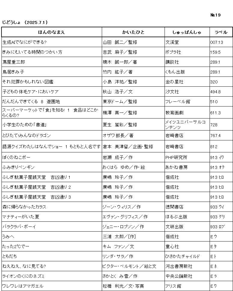 ｼﾝﾁｬｸﾘｽﾄ/ ﾅﾝﾊﾞｰ19 / ｼﾞﾄﾞｳｼｮ /（2025年7月1日) /			
ｺﾉ ﾘｽﾄ ﾜ /ﾎﾝ ﾉ ﾅﾏｴ/ｶｲﾀ ﾋﾄ/ｼｭｯﾊﾟﾝｼｬ/ﾗﾍﾞﾙ/ ﾉ ｼﾞｭﾝ ﾆ ﾅﾗﾝﾃﾞｲﾏｽ/

ｾｲｾｲ ｴｰｱｲ ﾃﾞ ﾅﾆ ｶﾞ ﾃﾞｷﾙ/	ﾔﾏﾀﾞ ｾｲｼﾞ/ｶﾝｼｭｳ/	ﾌﾞﾝｹｲﾄﾞｳ/	007ﾃﾝ13/

ｷﾐ ﾆ ﾑｲﾃﾙ ｼﾞｶﾝ ﾉ ﾂｶｲｶﾀ/	ﾖｼﾀｹ ｱｻｺ/ｶﾝｼｭｳ/	ﾎﾟﾌﾟﾗｼｬ/	159ﾃﾝ5/

ﾂﾀﾔ ｼﾞｭｳｻﾞﾌﾞﾛｳ/	ｸｽﾉｷ ｾｲｲﾁﾛｳ/ﾁｮ/	ｺｳﾀﾞﾝｼｬ/	289ﾃﾝ1/

ﾄﾘｲ ｷﾐｺ/	ﾀｹｳﾁ ﾋﾛｺ/ﾁｮ/	ｸﾓﾝ ｼｭｯﾊﾟﾝ/	289ﾃﾝ1/

ｿﾚ ﾊﾝｻﾞｲ ｶﾓ ｼﾚﾅｲ ｽﾞｶﾝ/	ｺｼﾞﾏ ﾖｳｽｹ/ｶﾝｼｭｳ/	ｷﾝ ﾉ ﾎｼｼｬ/	320/

ｺﾄﾞﾓ ﾉ ﾀｲﾓｳ ｹｱ ﾆｵｲ ｹｱ/	ｱｷﾔﾏ ﾋﾛｺ/ﾌﾞﾝ/	ﾁｮｳﾌﾞﾝｼｬ/	494ﾃﾝ8/

ﾀﾞﾝﾀﾞﾝ ﾃﾞｷﾃ ｸﾙ 8 ﾕｳｴﾝﾁ/	ﾄｳｷｮｳﾄﾞｰﾑ/ｶﾝｼｭｳ/	ﾌﾚｰﾍﾞﾙｶﾝ/	510/

ｽｰﾊﾟｰﾏｰｹｯﾄ ﾃﾞ ｼｮｸ ｵ ｼﾙ 1 ｼｮｸﾋﾝ ﾜ ﾄﾞｺｶﾗ ｸﾙﾉ/	ｳﾒｻﾞﾜ ｼﾝｲﾁ/ｶﾝｼｭｳ/	ｷｮｳｲｸ ｶﾞｹﾞｷ/	611ﾃﾝ3/

ｼｮｳｶﾞｸｾｲ ﾉ ﾀﾒ ﾉ ｼｮﾄﾞｳ/	ﾅﾂｷ ﾗﾝｻｲ/ｶﾝｼｭｳ/	ﾒｲﾂ ﾕﾆﾊﾞｰｻﾙ ｺﾝﾃﾝﾂ/	728/

ﾄﾋﾞﾀﾃ ﾐﾝﾅ ﾉ ﾄﾞﾗｺﾞﾝ/	ｵｻﾞﾜ ﾌﾞﾁｮｳ/ﾁｮ/	ｲﾜｻｷ ｼｮﾃﾝ/	767ﾃﾝ4/

ｺﾞｹﾞﾝ ｸｲｽﾞ ﾜﾀｼ ﾜ ﾅﾝﾃﾞｼｮｰ 1　ﾓﾄﾓﾄ ｼﾞﾝﾒｲ ﾃﾞｽ/	ｸﾗﾓﾄ ﾐﾂﾙ/ｷｶｸ,ｶﾝｼｭｳ/	ｲﾜｻｷ ｼｮﾃﾝ/	812/

ﾎﾞｸ ﾉ ﾈｺ ﾎﾟｰ/	ｲﾜｾ ｼﾞｮｳｺ/ｻｸ/	ﾋﾟｰｴｲﾁﾋﾟｰ ｹﾝｷｭｳｼﾞｮ/	913 ｲﾜ/

ﾌﾐｷﾘ ﾍﾟﾝｷﾞﾝ/	ｵｸﾊﾗ ﾕﾒ/ｻｸ,ｴ/	ｱｶﾈ ｼｮﾎﾞｳ/	913 ｵｸ/

ﾌｼｷﾞ ﾀﾞｶﾞｼﾔ ｾﾞﾆﾃﾝﾄﾞｳ ｷｯｷｮｳ ﾄﾞｵﾘ 1/	　ﾋﾛｼﾏ ﾚｲｺ/ｻｸ/　ｶｲｾｲｼｬ/	913 ﾋﾛ/

ﾌｼｷﾞ ﾀﾞｶﾞｼﾔ ｾﾞﾆﾃﾝﾄﾞｳ ｷｯｷｮｳ ﾄﾞｵﾘ 2/	　ﾋﾛｼﾏ ﾚｲｺ/ｻｸ/　ｶｲｾｲｼｬ/	913 ﾋﾛ/ 

ﾌｼｷﾞ ﾀﾞｶﾞｼﾔ ｾﾞﾆﾃﾝﾄﾞｳ ｷｯｷｮｳ ﾄﾞｵﾘ 3/　ﾋﾛｼﾏ ﾚｲｺ/ｻｸ/　ｶｲｾｲｼｬ/	913 ﾋﾛ/

ﾓﾘ ﾆ ｶｴﾗﾅｶｯﾀ ｶﾗｽ/	ｼﾞｰﾝ ｳｨﾘｽ/ｻｸ/	ﾄｸﾏ ｼｮﾃﾝ/	933 ｳｲ/

ﾏﾅﾃｨｰ ｶﾞ ｲﾀ ﾅﾂ/	ｴｳﾞｧﾝ ｸﾞﾘﾌｨｽ/ｻｸ/	ﾎﾙﾌﾟ ｼｭｯﾊﾟﾝ/	933 ｸﾞﾘ/

ﾊﾞﾗｸﾗﾊﾞ ﾎﾞｰｲ/	ｼﾞｪﾆｰ ﾛﾌﾞｿﾝ/ｻｸ/	ﾌﾞﾝｹﾝ ｼｭｯﾊﾟﾝ/	933 ﾛﾌﾞ/

ｳﾐ ｴ/	ﾐｳﾗ ﾀﾛｳ/ｻｸ/	ｶｲｾｲｼｬ/	E ｳ/

ﾀｯﾀ ﾆﾄﾞｼｰ ﾃﾞ/	ｷﾑ ﾌｧﾝ/ﾌﾞﾝ/	ﾄﾞｳｼﾝｼｬ/	E ﾀ/

ﾄﾓﾀﾞﾁ/	ﾘﾝﾀﾞ ｻﾗ/ｻｸ/	ﾋｻｶﾀ ﾁｬｲﾙﾄﾞ/	E ﾄ/

ﾈｴﾈｴ ﾅﾆ ﾐﾃﾙ/	ﾋﾞｸﾀｰ ﾍﾞﾙﾓﾝﾄ/ｴ ﾄ ﾌﾞﾝ/	ｶﾜﾃﾞ ｼｮﾎﾞｳ ｼﾝｼｬ/	E ﾈ/

ﾗｲｵﾝ ﾉ ｸﾆ ﾉ ﾈｽﾞﾐ/	ｻｶﾄｸ ﾐﾕｷ/ｻｸ/	ﾁｭｳｵｳ ｺｳﾛﾝ ｼﾝｼｬ/	E ﾗ/

ﾜﾚﾜﾚ ﾜ ｱﾏｶﾞｴﾙ/	ﾏﾂﾊｼ ﾄｼﾐﾂ/ﾌﾞﾝ,ｼｬｼﾝ/	ｱﾘｽｶﾝ/	E ﾜ/

