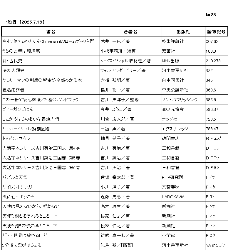 ｼﾝﾁｬｸﾘｽﾄ / ﾅﾝﾊﾞｰ23 / ｲｯﾊﾟﾝｼｮ/ (2025年7月19日)/　		
ｺﾉ ﾘｽﾄ ﾜ /ｼｮﾒｲ/ﾁｮｼｬﾒｲ/ｼｭｯﾊﾟﾝｼｬ/ｾｲｷｭｳｷｺﾞｳ/ﾉ ｼﾞｭﾝ ﾆ ﾅﾗﾝﾃﾞｲﾏｽ/

ｲﾏ ｽｸﾞ ﾂｶｴﾙ ｶﾝﾀﾝ ｸﾛｰﾑ ﾌﾞｯｸ ﾆｭｳﾓﾝ/	ﾀｹｲ ｶｽﾞﾐ/ﾁｮ/	ｷﾞｼﾞｭﾂ ﾋｮｳﾛﾝｼｬ/	007ﾃﾝ63/

ｳﾁ ﾉ ｵﾃﾗ ﾜ ﾘﾝｻﾞｲｼｭｳ/	ｺﾏﾂ ｼﾞﾑｼｮ/ﾁｮ/	ﾌﾀﾊﾞｼｬ/	188ﾃﾝ8/

ｼﾝ ｺﾀﾞｲｼ/	ｴﾇｴｲﾁｹｰ ｽﾍﾟｼｬﾙ ｼｭｻﾞｲﾊﾝ/ﾁｮ/	ｴﾇｴｲﾁｹｰ ｼｭｯﾊﾟﾝ/	210ﾃﾝ273/

ﾎｳ ﾉ ｼﾞﾝﾙｲｼ/	ﾌｪﾙﾅﾝﾀﾞ ﾋﾟﾘｰ/ﾁｮ/	ｶﾜﾃﾞ ｼｮﾎﾞｳ ｼﾝｼｬ/	322/

ｻﾗﾘｰﾏﾝ ﾉ ﾌｸｷﾞｮｳ ﾉ ｾﾞｲｷﾝ ｶﾞ ｾﾞﾝﾌﾞ ﾜｶﾙ ﾎﾝ/	ｵｵﾊｼ ﾋﾛｱｷ/ﾁｮ/	ｼﾞﾕｳ ｺｸﾐﾝｼｬ/	345/

ﾄｸﾒｲ ﾊﾝｻﾞｲｼｬ/	ｻｸﾗｲ ﾕｳｲﾁ/ﾁｮ/	ﾁｭｳｵｳ ｺｳﾛﾝ ｼﾝｼｬ/	368ﾃﾝ6/

ｺﾉ ｲｯｻﾂ ﾃﾞ ｱﾝｼﾝ ｿｳｷﾞ ﾄ ｵﾊｶ ﾉ ﾊﾝﾄﾞﾌﾞｯｸ/	ｷｯｶﾜ ﾐﾂｺ/ｶﾝｼｭｳ/	ﾜﾝ ﾊﾟﾌﾞﾘｯｼﾝｸﾞ/	385ﾃﾝ6/

ｳﾞｨｰｶﾞﾝ ｺﾞﾊﾝ/	ｲﾏｲ ﾖｳｺ/ﾁｮ/	ｲｴ ﾉ ﾋｶﾘ ｷｮｳｶｲ/	596ﾃﾝ37/

ｺｺｶﾗ ﾊｼﾞﾒﾙ ｶﾅ ｼｮﾄﾞｳ ﾆｭｳﾓﾝ/	ｶﾜｲ ｺｳﾀﾛｳ/ﾁｮ/	ﾅﾂﾒｼｬ/	728ﾃﾝ5/

ｻｯｶｰ ﾄﾞﾘﾌﾞﾙ ｶｲﾎﾞｳ ｽﾞｶﾝ/	ﾐﾄﾏ ｶｵﾙ/ﾁｮ/	ｴｸｽﾅﾚｯｼﾞ/	783ﾃﾝ47/

ｸﾁﾅｲ ｻｸﾗ/	ﾕｽﾞｷ ﾕｳｺ/ﾁｮ/	ﾄｸﾏ ｼｮﾃﾝ/	B F ﾕｽﾞ/

ﾀﾞｲｶﾂｼﾞﾎﾞﾝ ｼﾘｰｽﾞ ﾖｼｶﾜ ｴｲｼﾞ ｻﾝｺﾞｸｼ ﾀﾞｲﾖﾝｶﾝ/	ﾖｼｶﾜ ｴｲｼﾞ/ﾁｮ/	ｻﾝﾜ ｼｮｾｷ/	D F ﾖｼ /

ﾀﾞｲｶﾂｼﾞﾎﾞﾝ ｼﾘｰｽﾞ ﾖｼｶﾜ ｴｲｼﾞ ｻﾝｺﾞｸｼ ﾀﾞｲｺﾞｶﾝ/	ﾖｼｶﾜ ｴｲｼﾞ/ﾁｮ/	ｻﾝﾜ ｼｮｾｷ/	D F ﾖｼ /

ﾀﾞｲｶﾂｼﾞﾎﾞﾝ ｼﾘｰｽﾞ ﾖｼｶﾜ ｴｲｼﾞ ｻﾝｺﾞｸｼ ﾀﾞｲﾛｯｶﾝ/	ﾖｼｶﾜ ｴｲｼﾞ/ﾁｮ/	ｻﾝﾜ ｼｮｾｷ/	D F ﾖｼ /

ﾊﾟｽﾞﾙ ﾄ ﾃﾝｷ/	ｲｻｶ ｺｳﾀﾛｳ/ﾁｮ/	ﾋﾟｰｴｲﾁﾋﾟｰ ｹﾝｷｭｳｼﾞｮ/	F ｲｻ/

ｻｲﾚﾝﾄ ｼﾝｶﾞｰ/	ｵｶﾞﾜ ﾖｳｺ/ﾁｮ/	ﾌﾞﾝｹﾞｲ ｼｭﾝｼﾞｭｳ/	F ｵｶﾞ/

ｶｾﾞﾏﾁｿｳ ｴ ﾖｳｺｿ/	ｺﾝﾄﾞｳ ﾌﾐｴ/ﾁｮ/	ｶﾄﾞｶﾜ/	F ｺﾝ/

ﾃﾝｼ ﾜ ﾐｴﾅｲ ｶﾗ ｶｶﾅｲ/	ｼﾏﾓﾄ ﾘｵ/ﾁｮ/	ｼﾝﾁｮｳｼｬ/	F ｼﾏ/

ﾃﾝｼ ﾓ ﾌﾑ ｵ ｵｿﾚﾙ ﾄｺﾛ　ｼﾞｮｳ/	ﾏﾂｲｴ ﾏｻｼ/ﾁｮ/	ｼﾝﾁｮｳｼｬ/	F ﾏﾂ /

ﾃﾝｼ ﾓ ﾌﾑ ｵ ｵｿﾚﾙ ﾄｺﾛ　ｹﾞ/	ﾏﾂｲｴ ﾏｻｼ/ﾁｮ/	ｼﾝﾁｮｳｼｬ/	F ﾏﾂ /

ﾄﾞｳｾ ｾｶｲ ﾜ ｵﾜﾙ ｹﾄﾞ/	ﾕｳｷ ｼﾝｲﾁﾛｳ/ﾁｮ/	ｼｮｳｶﾞｸｶﾝ/	F ﾕｳ/

ｺﾞﾌﾝｺﾞ ﾆ ｺｲ ｶﾞ ﾊｼﾞﾏﾙ/	ﾆﾀﾄﾞﾘ ｹｲ/ﾍﾝﾁｮ/	ｶﾜﾃﾞ ｼｮﾎﾞｳ ｼﾝｼｬ/	YA 913 ｺﾞﾌ /