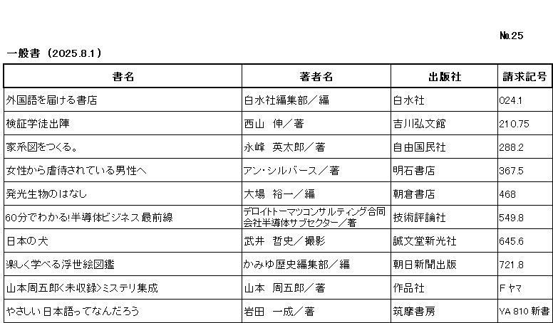 ｼﾝﾁｬｸﾘｽﾄ / ﾅﾝﾊﾞｰ25 / ｲｯﾊﾟﾝｼｮ/ (2025年8月1日)/　		
ｺﾉ ﾘｽﾄ ﾜ /ｼｮﾒｲ/ﾁｮｼｬﾒｲ/ｼｭｯﾊﾟﾝｼｬ/ｾｲｷｭｳｷｺﾞｳ/ﾉ ｼﾞｭﾝ ﾆ ﾅﾗﾝﾃﾞｲﾏｽ/

ｶﾞｲｺｸｺﾞ ｵ ﾄﾄﾞｹﾙ ｼｮﾃﾝ/	ﾊｸｽｲｼｬ ﾍﾝｼｭｳﾌﾞ/ﾍﾝ/	ﾊｸｽｲｼｬ/	024ﾃﾝ1/

ｹﾝｼｮｳ ｶﾞｸﾄ ｼｭﾂｼﾞﾝ/	ﾆｼﾔﾏ ｼﾝ/ﾁｮ/	ﾖｼｶﾜ ｺｳﾌﾞﾝｶﾝ/	210ﾃﾝ75/

ｶｹｲｽﾞ ｵ ﾂｸﾙ/	ﾅｶﾞﾐﾈ ｴｲﾀﾛｳ/ﾁｮ/	ｼﾞﾕｳ ｺｸﾐﾝｼｬ/	288ﾃﾝ2/

ｼﾞｮｾｲ ｶﾗ ｷﾞｬｸﾀｲ ｻﾚﾃ ｲﾙ ﾀﾞﾝｾｲ ｴ/	ｱﾝ ｼﾙﾊﾞｰｽ/ﾁｮ/	ｱｶｼ ｼｮﾃﾝ/	367ﾃﾝ5/

ﾊｯｺｳ ｾｲﾌﾞﾂ ﾉ ﾊﾅｼ/	ｵｵﾊﾞ ﾕｳｲﾁ/ﾍﾝ/	ｱｻｸﾗ ｼｮﾃﾝ/	468/

ﾛｸｼﾞｯﾌﾟﾝ ﾃﾞ ﾜｶﾙ ﾊﾝﾄﾞｳﾀｲ ﾋﾞｼﾞﾈｽ ｻｲｾﾞﾝｾﾝ/	ﾃﾞﾛｲﾄ ﾄｰﾏﾂ ｺﾝｻﾙﾃｨﾝｸﾞ ｺﾞｳﾄﾞｳ ｶﾞｲｼｬ ﾊﾝﾄﾞｳﾀｲ ｻﾌﾞ ｾｸﾀｰ/ﾁｮ/	ｷﾞｼﾞｭﾂ ﾋｮｳﾛﾝｼｬ/	549ﾃﾝ8/

ﾆﾎﾝ ﾉ ｲﾇ/	ﾀｹｲ ｻﾄｼ/ｻﾂｴｲ/	ｾｲﾌﾞﾝﾄﾞｳ ｼﾝｺｳｼｬ/	645ﾃﾝ6/

ﾀﾉｼｸ ﾏﾅﾍﾞﾙ ｳｷﾖｴ ｽﾞｶﾝ/	ｶﾐﾕ ﾚｷｼ ﾍﾝｼｭｳﾌﾞ/ﾍﾝ/	ｱｻﾋ ｼﾝﾌﾞﾝ ｼｭｯﾊﾟﾝ/	721ﾃﾝ8/

ﾔﾏﾓﾄ ｼｭｳｺﾞﾛｳ ﾐｼｭｳﾛｸ ﾐｽﾃﾘ ｼｭｳｾｲ/	ﾔﾏﾓﾄ ｼｭｳｺﾞﾛｳ/ﾁｮ/	ｻｸﾋﾝｼｬ/	F ﾔﾏ/

ﾔｻｼｲ ﾆﾎﾝｺﾞ ｯﾃ ﾅﾝﾀﾞﾛｳ/	ｲﾜﾀ ｶｽﾞﾅﾘ/ﾁｮ/	ﾁｸﾏ ｼｮﾎﾞｳ/	YA 810 ｼﾝｼｮ/