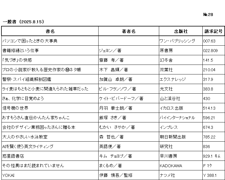 ｼﾝﾁｬｸﾘｽﾄ / ﾅﾝﾊﾞｰ28 / ｲｯﾊﾟﾝｼｮ/ (2025年8月15日)/　		
ｺﾉ ﾘｽﾄ ﾜ /ｼｮﾒｲ/ﾁｮｼｬﾒｲ/ｼｭｯﾊﾟﾝｼｬ/ｾｲｷｭｳｷｺﾞｳ/ﾉ ｼﾞｭﾝ ﾆ ﾅﾗﾝﾃﾞｲﾏｽ/

ﾊﾟｿｺﾝ ﾃﾞ ｺﾏｯﾀ ﾄｷ ﾉ ﾀﾞｲｼﾞﾃﾝ/		ﾜﾝ ﾊﾟﾌﾞﾘｯｼﾝｸﾞ/	007ﾃﾝ63/

ｼｮｾｷ ｼｭｳｾﾞﾝ ﾄ ｲｳ ｼｺﾞﾄ/	ｼﾞｪﾖﾝ/ﾁｮ/	ﾊﾗ ｼｮﾎﾞｳ/	022ﾃﾝ809/

ｷｽﾞｷ ﾉ ｶｲｶﾝ/	ｻｲﾄｳ ﾀｶｼ/ﾁｮ/	ｹﾞﾝﾄｳｼｬ/	141ﾃﾝ5/

ﾌﾟﾛ ﾉ ｼｮｳｾﾂｶ ｶﾞ ｵｼｴﾙ ﾚｷｼ ｻｯｶ ﾉ ﾏﾙﾋ ﾈﾀﾁｮｳ/	ｷﾉｼﾀ ﾏｻｷ/ﾁｮ/	ﾌﾀﾊﾞｼｬ/	210ﾃﾝ04/

ｹｲｻﾂ ｽﾊﾟｲ ｿｼｷ ｶｲﾎﾞｳ ｽﾞｶﾝ/	ｶｶﾞﾔﾏ ﾀｸﾛｳ/ﾁｮ/	ｴｸｽﾅﾚｯｼﾞ/	317ﾃﾝ9/

ﾗｲﾑｷﾞ ﾜ ﾓﾄﾓﾄ ｺﾑｷﾞ ﾆ ﾏﾁｶﾞｴﾗﾚﾀ ｻﾞｯｿｳ ﾀﾞｯﾀ/	ﾋﾞﾙ ﾌﾗﾝｿﾜ/ﾁｮ/	ｺｳﾌﾞﾝｼｬ/	383ﾃﾝ8/

ｻｧ ｶｶﾞｸ ﾆ ﾒｻﾞﾒﾖｳ/	ｹｲﾄ ﾋﾞﾊﾞｰﾄﾞｰﾌ/ﾁｮ/	ﾔﾏ ﾄ ｹｲｺｸｼｬ/	430/

ｼﾝｺﾞｳｷ ﾉ ｾｶｲ/	ﾆﾜ ｹﾝｼﾛｳ/ﾁｮ/	ｲｶﾛｽ ｼｭｯﾊﾟﾝ/	514ﾃﾝ13/

ｵｽﾓｳｻﾝ ｼﾞｷﾃﾞﾝ ｶﾝﾀﾝ ｲｴﾁｬﾝｺ/	ｲｲｽﾞｶ ｻｷ/ﾁｮ/	ﾊﾟｲ ｲﾝﾀｰﾅｼｮﾅﾙ/	596ﾃﾝ21/

ｶｲｼｬ ﾉ ﾃﾞｻﾞｲﾝ ｷﾞｮｳﾑ ｺﾏｯﾀｻﾝ ﾆ ｵｸﾙ ﾎﾝ/	ﾑｶｲ ｻﾔｶ/ﾁｮ/	ｲﾝﾌﾟﾚｽ/	674ﾃﾝ3/

ｵﾄﾅ ﾉ ﾔｻｼｲ ｽｲｴｲ ｷｮｳｼﾂ/	ﾓﾘ ﾃﾂﾔ/ﾁｮ/	ｱｻﾋ ｼﾝﾌﾞﾝ ｼｭｯﾊﾟﾝ/	785ﾃﾝ22/

ｴｰｱｲ ｵ ｶｼｺｸ ﾂｶｳ ｴｲﾌﾞﾝ ﾗｲﾃｨﾝｸﾞ/	ｴｲｺﾞﾋﾞﾝ/ﾁｮ/	ｹﾝｷｭｳｼｬ/	836/

ﾜｸｾｲｺﾞ ｼｮﾃﾝ/	ｷﾑ ﾁｮﾖﾌﾟ/ﾁｮ/	ﾊﾔｶﾜ ｼｮﾎﾞｳ/	929ﾃﾝ1 ｷﾑ/

ｿﾉ ｶｲｲ ﾜ ﾏﾀﾞ ﾖﾏﾚﾃ ｲﾏｾﾝ/	ﾏｸﾙﾒ/ﾁｮ/	ｶﾄﾞｶﾜ/	F ﾏｸ/

ﾖｳｶｲ/	ｲﾄｳ ｼﾝｺﾞ/ｶﾝｼｭｳ/	ﾅﾂﾒｼｬ/	Y 388ﾃﾝ1/
