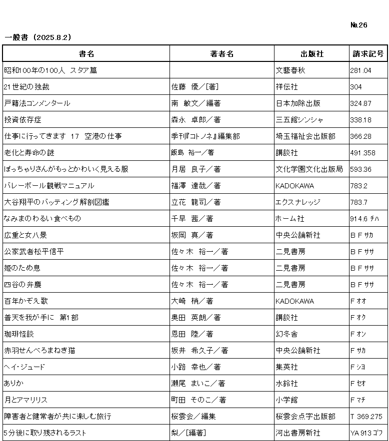 ｼﾝﾁｬｸﾘｽﾄ / ﾅﾝﾊﾞｰ26 / ｲｯﾊﾟﾝｼｮ/ (2025年8月2日)/　		
ｺﾉ ﾘｽﾄ ﾜ /ｼｮﾒｲ/ﾁｮｼｬﾒｲ/ｼｭｯﾊﾟﾝｼｬ/ｾｲｷｭｳｷｺﾞｳ/ﾉ ｼﾞｭﾝ ﾆ ﾅﾗﾝﾃﾞｲﾏｽ/

ｼｮｳﾜ ﾋｬｸﾈﾝ ﾉ ﾋｬｸﾆﾝ　ｽﾀｱﾍﾝ/		ﾌﾞﾝｹﾞｲ ｼｭﾝｼﾞｭｳ/	281ﾃﾝ04/

ﾆｼﾞｭｳｲｯｾｲｷ ﾉ ﾄﾞｸｻｲ/	ｻﾄｳ ﾏｻﾙ/ﾁｮ/	ｼｮｳﾃﾞﾝｼｬ/	304/

ｺｾｷﾎｳ ｺﾝﾒﾝﾀｰﾙ/	ﾐﾅﾐ ﾄｼﾌﾐ/ﾁｮ/	ﾆﾎﾝ ｶｼﾞｮ ｼｭｯﾊﾟﾝ/	324ﾃﾝ87/

ﾄｳｼ ｲｿﾞﾝｼｮｳ/	ﾓﾘﾅｶﾞ ﾀｸﾛｳ/ﾁｮ/	ｻﾝｺﾞｶﾝ ｼﾝｼｬ/	338ﾃﾝ18/

ｼｺﾞﾄ ﾆ ｲｯﾃ ｷﾏｽ　17　ｸｳｺｳ ﾉ ｼｺﾞﾄ/	ｷｶﾝ ｺﾄﾉﾈ ﾍﾝｼｭｳﾌﾞ	ｻｲﾀﾏ ﾌｸｼｶｲ ｼｭｯﾊﾟﾝﾌﾞ/	366ﾃﾝ28/

ﾛｳｶ ﾄ ｼﾞｭﾐｮｳ ﾉ ﾅｿﾞ/	ｲｲｼﾞﾏ ﾕｳｲﾁ/ﾁｮ/	ｺｳﾀﾞﾝｼｬ/	491ﾃﾝ358/

ﾎﾟｯﾁｬﾘｻﾝ ｶﾞ ﾓｯﾄ ｶﾜｲｸ ﾐｴﾙ ﾌｸ/	ﾂｷｵﾘ ﾖｼｺ/ﾁｮ/	ﾌﾞﾝｶ ｶﾞｸｴﾝ ﾌﾞﾝｶ ｼｭｯﾊﾟﾝｷｮｸ/	593ﾃﾝ36/

ﾊﾞﾚｰﾎﾞｰﾙ ｶﾝｾﾝ ﾏﾆｭｱﾙ/	ﾌｸｻﾞﾜ ﾀﾂﾔ/ﾁｮ/	ｶﾄﾞｶﾜ/	783ﾃﾝ2/

ｵｵﾀﾆ ｼｮｳﾍｲ ﾉ ﾊﾞｯﾃｨﾝｸﾞ ｶｲﾎﾞｳ ｽﾞｶﾝ/	ﾀﾁﾊﾞﾅ ﾘｭｳｼﾞ/ﾁｮ/	ｴｸｽﾅﾚｯｼﾞ/	783ﾃﾝ7/

ﾅﾐﾏ ﾉ ﾜﾙｲ ﾀﾍﾞﾓﾉ/	ﾁﾊﾔ ｱｶﾈ/ﾁｮ/	ﾎｰﾑｼｬ/	914ﾃﾝ6 ﾁﾊ/

ﾋﾛｼｹﾞ ﾄ ｵﾝﾅﾊｯｹｲ/	ｻｶｵｶ ｼﾝ/ﾁｮ/	ﾁｭｳｵｳ ｺｳﾛﾝ ｼﾝｼｬ/	B F ｻｶ/

ｸｹﾞ ﾑｼｬ ﾏﾂﾀﾞｲﾗ ﾉﾌﾞﾋﾗ/	ｻｻｷ ﾕｳｲﾁ/ﾁｮ/	ﾌﾀﾐ ｼｮﾎﾞｳ/	B F ｻｻ/

ﾋﾒ ﾉ ﾀﾒｲｷ/	ｻｻｷ ﾕｳｲﾁ/ﾁｮ/	ﾌﾀﾐ ｼｮﾎﾞｳ/	B F ｻｻ/

ﾖﾂﾔ ﾉ ﾍﾞﾝｹｲ/	ｻｻｷ ﾕｳｲﾁ/ﾁｮ/	ﾌﾀﾐ ｼｮﾎﾞｳ/	B F ｻｻ/

ﾋｬｸﾈﾝ ｶｿﾞｴｳﾀ/	ｵｵｻｷ ｺｽﾞｴ/ﾁｮ/	ｶﾄﾞｶﾜ/	F ｵｵ/

ﾌﾃﾝ ｵ ﾜｶﾞﾃ ﾆ　ﾀﾞｲｲﾁﾌﾞ/	ｵｸﾀﾞ ﾋﾃﾞｵ/ﾁｮ/	ｺｳﾀﾞﾝｼｬ/	F ｵｸ /

ｺｰﾋｰ ｶｲﾀﾞﾝ/	ｵﾝﾀﾞ ﾘｸ/ﾁｮ/	ｹﾞﾝﾄｳｼｬ/	F ｵﾝ/

ｱｶﾊﾞﾈ ｾﾝﾍﾞﾛ ﾏﾈｷﾈｺ/	ｻｶｲ ｷｸｺ/ﾁｮ/	ﾁｭｳｵｳ ｺｳﾛﾝ ｼﾝｼｬ/	F ｻｶ/

ﾍｲ ｼﾞｭｰﾄﾞ/	ｼｮｳｼﾞ ﾕｷﾔ/ﾁｮ/	ｼｭｳｴｲｼｬ/	F ｼﾖ/

ｱﾘｶ/	ｾｵ ﾏｲｺ/ﾁｮ/	ｽｲﾘﾝｼｬ/	F ｾｵ/

ﾂｷ ﾄ ｱﾏﾘﾘｽ/	ﾏﾁﾀﾞ ｿﾉｺ/ﾁｮ/	ｼｮｳｶﾞｸｶﾝ/	F ﾏﾁ/

ｼｮｳｶﾞｲｼｬ ﾄ ｹﾝｼﾞｮｳｼｬ ｶﾞ ﾄﾓ ﾆ ﾀﾉｼﾑ ﾘｮｺｳ/	ｵｳｳﾝｶｲ/ﾍﾝｼｭｳ/	ｵｳｳﾝｶｲ ﾃﾝｼﾞ ｼｭｯﾊﾟﾝﾌﾞ/	T 369ﾃﾝ275/

ｺﾞﾌﾝｺﾞ ﾆ ﾄﾘﾉｺｻﾚﾙ ﾗｽﾄ/	ﾅｼ/ﾍﾝﾁｮ/	ｶﾜﾃﾞ ｼｮﾎﾞｳ ｼﾝｼｬ/	YA 913 ｺﾞﾌ /