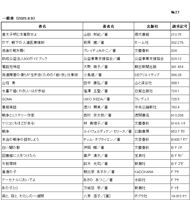 ｼﾝﾁｬｸﾘｽﾄ / ﾅﾝﾊﾞｰ27 / ｲｯﾊﾟﾝｼｮ/ (2025年8月9日)/　		
ｺﾉ ﾘｽﾄ ﾜ /ｼｮﾒｲ/ﾁｮｼｬﾒｲ/ｼｭｯﾊﾟﾝｼｬ/ｾｲｷｭｳｷｺﾞｳ/ﾉ ｼﾞｭﾝ ﾆ ﾅﾗﾝﾃﾞｲﾏｽ/

ｺｳﾀｲｼ ｱｷﾋﾄ ｵ ﾀﾞｯｼｭ ｾﾖ/	ﾔﾏﾀﾞ ｸﾆｷ/ﾁｮ/	ｹﾞﾝﾀﾞｲ ｼｮｶﾝ/	210ﾃﾝ75/

ｶﾞｻﾞ ｾﾝｶ ﾉ ｼﾞﾝﾄﾞｳ ｲﾘｮｳ ｴﾝｼﾞｮ/	ﾊｷﾞﾜﾗ ｹﾝ/ﾁｮ/	ﾎｰﾑｼｬ/	302ﾃﾝ279/

ﾀｼｬ ﾉ ｸﾂ ｵ ﾊｸ/	ﾌﾞﾚｲﾃﾞｨ ﾐｶｺ/ﾁｮ/	ﾌﾞﾝｹﾞｲ ｼｭﾝｼﾞｭｳ/	304/

ｼﾞｮｾｲ ｺｳｴｷ ﾎｳｼﾞﾝ ｷｭｳﾋｬｸ ｶﾞｲﾄﾞﾌﾞｯｸ/	ｺｳｴｷ ｼﾞｷﾞｮｳ ｼｴﾝ ｷｮｳｶｲ/ﾍﾝ/	ｺｳｴｷ ｼﾞｷﾞｮｳ ｼｴﾝ ｷｮｳｶｲ/	324ﾃﾝ12/

ﾃﾞﾝﾜ ｷｮｳﾌｼｮｳ/	ｵｵﾉ ﾓｴｺ/ﾁｮ/	ｱｻﾋ ｼﾝﾌﾞﾝ ｼｭｯﾊﾟﾝ/	361ﾃﾝ454/

ﾊｯﾀﾂ ｼｮｳｶﾞｲ ﾉ ﾎﾞｸﾗ ｶﾞ ｲｷﾇｸ ﾀﾒ ﾉ ｶﾐ ｲﾁﾏｲ ｼｺﾞﾄｼﾞｭﾂ/	ﾀｶﾅｼ/ﾁｮ/	ｴｽﾋﾞｰ ｸﾘｴｲﾃｨﾌﾞ/	366ﾃﾝ28/

ｻﾝｶｲ ｱｵ/	ﾀﾅｶ ﾔｽﾋﾛ/ﾁｮ/	ﾔﾏ ﾄ ｹｲｺｸｼｬ/	388ﾃﾝ1/

ｽｲﾎﾞｸ ﾃﾞ ｴｶﾞｸ ﾔｻｼｲ ﾊｶﾞｷｴ/	ｼｵｻﾞﾜ ｷﾞｮｸｾｲ/ﾁｮ/	ﾆﾁﾎﾞｳ ｼｭｯﾊﾟﾝｼｬ/	724ﾃﾝ1/

ｺﾞﾏ/	ｳｲｺ ｲｹﾀﾞ/ﾁｮ/	ｸﾚｳﾞｨｽ/	726ﾃﾝ5/

ﾜｲﾃｲ ｶﾞｸﾜ/	ﾄｸｶﾞﾜ ﾖﾘｻﾀﾞ/ﾁｮ/	ﾁｭｳｵｳ ｺｳﾛﾝ ｼﾝｼｬ/	760ﾃﾝ4/

ｾﾝｿｳ ﾄ ﾐｽﾃﾘｰ ｻｯｶ/	ﾆｼﾑﾗ ｷｮｳﾀﾛｳ/ﾁｮ/	ﾄｸﾏ ｼｮﾃﾝ/	910ﾃﾝ268/

ﾏﾘｺ ﾆﾓ ﾎﾄﾞ ｶﾞ ｱﾙ/	ﾊﾔｼ ﾏﾘｺ/ﾁｮ/	ﾌﾞﾝｹﾞｲ ｼｭﾝｼﾞｭｳ/	914ﾃﾝ6 ﾊﾔ/

ｾﾝｿｳ/	ﾙｲ ﾌｪﾙﾃﾞｨﾅﾝ ｾﾘｰﾇ/ﾁｮ/	ｹﾞﾝｷ ｼｮﾎﾞｳ/	953ﾃﾝ7 ｾﾘ/

ﾎﾝﾄｳ ﾉ ｾﾝｿｳ ﾉ ﾊﾅｼ ｵ ｼﾖｳ/	ﾃｨﾑ ｵﾌﾞﾗｲｴﾝ/ﾁｮ/	ﾌﾞﾝｹﾞｲ ｼｭﾝｼﾞｭｳ/	B 933ﾃﾝ7 ｵﾌﾞ/

ｼﾛｲ ﾔﾐ ﾉ ｹﾓﾉ/	ｲｵｶ ｼｭﾝ/ﾁｮ/	ﾌﾞﾝｹﾞｲ ｼｭﾝｼﾞｭｳ/	B F ｲｵ/

ﾄｼｮｶﾝ ﾆ ﾋ ｵ ﾂｹﾀﾗ/	ｷﾄﾞ ｿｳﾀ/ﾁｮ/	ﾀｶﾗｼﾞﾏｼｬ/	B F ｷﾄﾞ/

ｺﾞｾﾞﾝ ﾚｲｼﾞ/	ｽｽﾞｷ ｺｳｼﾞ/ﾁｮ/	ｼﾝﾁｮｳｼｬ/	B F ｺﾞｾﾞ/

ﾌﾂｳ ﾉ ｺ/	ｱｻﾋﾅ ｱｽｶ/ﾁｮ/	ｶﾄﾞｶﾜ/	F ｱｻ/

ｱｰｾﾅﾙ ﾆ ｵｲﾃﾞﾖ/	ｱｻﾉ ｱﾂｺ/ﾁｮ/	ｽｲﾘﾝｼｬ/	F ｱｻ/

ｱﾉ ｺ ﾄ ｵｰ/	ﾏｷﾒ ﾏﾅﾌﾞ/ﾁｮ/	ｼﾝﾁｮｳｼｬ/	F ﾏｷ/

ﾓﾘ ﾄ ﾊﾊ ﾄ ﾜﾀｼ ﾉ ｲｯｼｭｳｶﾝ/	ﾔﾂｶ ｽﾐｺ/ﾁｮ/	ﾎﾟﾌﾟﾗｼｬ/	YA 913 ﾔﾂ /
