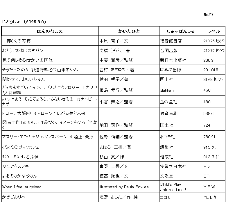 ｼﾝﾁｬｸﾘｽﾄ/ ﾅﾝﾊﾞｰ27 / ｼﾞﾄﾞｳｼｮ /（2025年8月9日) /			
ｺﾉ ﾘｽﾄ ﾜ /ﾎﾝ ﾉ ﾅﾏｴ/ｶｲﾀ ﾋﾄ/ｼｭｯﾊﾟﾝｼｬ/ﾗﾍﾞﾙ/ ﾉ ｼﾞｭﾝ ﾆ ﾅﾗﾝﾃﾞｲﾏｽ/

ｲﾁﾛｳ ｸﾝ ﾉ ｼｬｼﾝ/	ｷﾊﾗ ｲｸｺ/ﾌﾞﾝ/	ﾌｸｲﾝｶﾝ ｼｮﾃﾝ/	210ﾃﾝ75 ｾﾝｿｳ/

ｵﾄｳﾄ ﾉ ﾈｼﾞﾏｷ ﾊﾟﾝ/	ﾀｶﾊｼ ｳﾗﾗ/ﾁｮ/	ｺﾞｳﾄﾞｳ ｼｭｯﾊﾟﾝ/	210ﾃﾝ75 ｾﾝｿｳ/

ﾐﾃ ﾀﾉｼﾒﾙ ｾｶｲ ﾉ ｺｯｷ/	ﾅｶﾂﾏ ﾏｻﾋｺ/ｶﾝｼｭｳ/	ｼﾝﾆﾎﾝ ｼｭｯﾊﾟﾝｼｬ/	288ﾃﾝ9/

ｿｳﾀﾞｯﾀ ﾉｶ ﾄﾄﾞｳ ﾌｹﾝﾒｲ ﾉ ﾕﾗｲ ｽﾞｶﾝ/	ﾆｼﾑﾗ ﾏｻﾕｷ/ﾁｮ/	ﾎﾙﾌﾟ ｼｭｯﾊﾟﾝ/	291ﾃﾝ018/

ｷｶｾﾃ ｵｼﾞｲﾁｬﾝ/	ﾖｺﾀ ｱｷｺ/ﾁｮ/	ｺｸﾄﾞｼｬ/	319ﾃﾝ8 ｾﾝｿｳ/

ﾄﾞｯﾁ ﾓ ｽｺﾞｲ ｿｯｸﾘ ｼｾﾞﾝ ﾄ ﾃｸﾉﾛｼﾞｰ  1 ｶﾜｾﾐ ﾄ ｼﾝｶﾝｾﾝ/	ﾅｶﾞｼﾏ ﾀｶﾕｷ/ｶﾝｼｭｳ/	ｶﾞｯｹﾝ/	460

ﾐﾂｹﾖｳ ｿﾀﾞﾃﾖｳ ﾁｲｻﾅ ｲｷﾓﾉ ｶﾅﾍﾋﾞ,ﾄｶｹﾞ/	ｺﾐﾔ ﾃﾙﾕｷ/ｶﾝｼｭｳ/	ｷﾝ ﾉ ﾎｼｼｬ/	480/

ﾄﾞﾛｰﾝ ﾀﾞｲｶｲﾎﾞｳ 3 ﾄﾞﾛｰﾝ ﾃﾞ ﾋﾛｶﾞﾙ ﾕﾒ ﾄ ﾐﾗｲ/		ｷｮｳｲｸ ｶﾞｹﾞｷ/	538ﾃﾝ6/

ｽﾞｶﾞ ｺｳｻｸ ﾃﾞ ﾀﾉｼｲ ｻｸﾋﾝｽﾞｸﾘ ｲﾒｰｼﾞ ｵ ﾋﾛｹﾞﾃ ｶｸ/	ｼﾊﾞﾀ ﾎｳｻｸ/ｶﾝｼｭｳ/	ｺｸﾄﾞｼｬ/	724/

ｱｽﾘｰﾄ ﾃﾞ ﾀﾄﾞﾙ ｼﾞｬﾊﾟﾝ ｽﾎﾟｰﾂ 4 ﾘｸｼﾞｮｳ ｷｮｳｴｲ/	ｻﾉ ｼﾝｽｹ/ｶﾝｼｭｳ/	ﾎﾟﾌﾟﾗｼｬ/	780ﾃﾝ21/

ｸﾗｸﾗ ﾉ ﾌﾞｯｸ ｶﾌｪ/	ﾏﾊﾗ ﾐﾄ/ﾁｮ/	ｺｳﾀﾞﾝｼｬ/	913 ｸﾗ/

ﾑｶｼ ﾑｶｼ ﾒｲﾀﾝﾃｲ/	ｽｷﾞﾔﾏ ｱｷﾗ/ｻｸ/	ｶｲｾｲｼｬ/	913 ｽｷﾞ/

ｼｮｳﾈﾝ ﾄ ｸｽﾉｷ/	ﾋｶﾞｼﾉ ｹｲｺﾞ/ﾌﾞﾝ/	ｼﾞﾂｷﾞｮｳ ﾉ ﾆﾎﾝｼｬ/	E ｼ/

ﾖﾙ ﾉ ｻｶﾅﾔｻﾝ/	ﾎﾀｶ ｼﾞｭﾝﾔ/ﾌﾞﾝ/	ﾌﾞﾝｹｲﾄﾞｳ/	E ﾖ/

WHEN I FEEL SURPRISED/	illustrated by Paula Bowles	CHILD'S PLAY INTERNATIONAL/	Y E W/

ｶｷｺﾞｵﾘ ﾍﾞｰ/	ｳﾐﾉ ｱｼﾀ/ｻｸ,ｴ/	ﾆｺﾓ/	YE E ｶ/