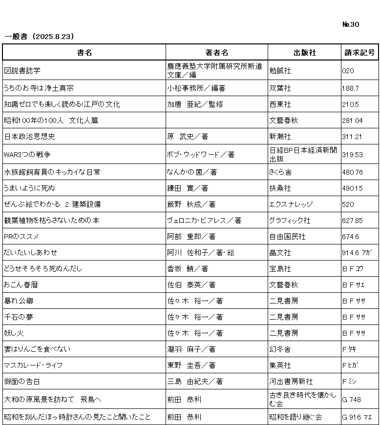 ｼﾝﾁｬｸﾘｽﾄ / ﾅﾝﾊﾞｰ30 / ｲｯﾊﾟﾝｼｮ/ (2025年8月23日)/　		
ｺﾉ ﾘｽﾄ ﾜ /ｼｮﾒｲ/ﾁｮｼｬﾒｲ/ｼｭｯﾊﾟﾝｼｬ/ｾｲｷｭｳｷｺﾞｳ/ﾉ ｼﾞｭﾝ ﾆ ﾅﾗﾝﾃﾞｲﾏｽ/

ｽﾞｾﾂ ｼｮｼｶﾞｸ/	ｹｲｵｳ ｷﾞｼﾞｭｸ ﾀﾞｲｶﾞｸ ﾌｿﾞｸ ｹﾝｷｭｳｼﾞｮ ｼﾄﾞｳ ﾌﾞﾝｺ/ﾍﾝ/	ﾍﾞﾝｾｲｼｬ/	020/

ｳﾁ ﾉ ｵﾃﾗ ﾜ ｼﾞｮｳﾄﾞ ｼﾝｼｭｳ/	ｺﾏﾂ ｼﾞﾑｼｮ/ﾍﾝﾁｮ/	ﾌﾀﾊﾞｼｬ/	188ﾃﾝ7/

ﾁｼｷ ｾﾞﾛ ﾃﾞﾓ ﾀﾉｼｸ ﾖﾒﾙ ｴﾄﾞ ﾉ ﾌﾞﾝｶ/	ｶｶﾗ ｱｷ/ｶﾝｼｭｳ/	ｾｲﾄｳｼｬ/	210ﾃﾝ5/

ｼｮｳﾜ ﾋｬｸﾈﾝ ﾉ ﾋｬｸﾆﾝ ﾌﾞﾝｶｼﾞﾝﾍﾝ/		ﾌﾞﾝｹﾞｲ ｼｭﾝｼﾞｭｳ/	281ﾃﾝ04/

ﾆﾎﾝ ｾｲｼﾞ ｼｿｳｼ/	ﾊﾗ ﾀｹｼ/ﾁｮ/	ｼﾝﾁｮｳｼｬ/	311ﾃﾝ21/

ｳｫｰ ﾐｯﾂ ﾉ ｾﾝｿｳ/	ﾎﾞﾌﾞ ｳｯﾄﾞﾜｰﾄﾞ/ﾁｮ/	ﾆｯｹｲ ﾋﾞｰﾋﾟｰ ﾆﾎﾝ ｹｲｻﾞｲ ｼﾝﾌﾞﾝ ｼｭｯﾊﾟﾝ/	319ﾃﾝ53/

ｽｲｿﾞｸｶﾝ ｼｲｸｲﾝ ﾉ ｷｯｶｲ ﾅ ﾆﾁｼﾞｮｳ/	ﾅﾝｶ ﾉ ｷﾝ/ﾁｮ/	ｻｸﾗｼｬ/	480ﾃﾝ76/

ｳﾏｲ ﾖｳﾆ ｼﾇ/	ｶﾏﾀ ﾐﾉﾙ/ﾁｮ/	ﾌｿｳｼｬ/	490ﾃﾝ15/

ｾﾞﾝﾌﾞ ｴ ﾃﾞ ﾜｶﾙ 2 ｹﾝﾁｸ ｾﾂﾋﾞ/	ｲｲﾉ ｱｷﾅﾙ/ﾁｮ/	ｴｸｽﾅﾚｯｼﾞ/	520

ｶﾝﾖｳ ｼｮｸﾌﾞﾂ ｵ ｶﾗｻﾅｲ ﾀﾒ ﾉ ﾎﾝ/	ｳﾞｪﾛﾆｶ ﾋﾟｱﾚｽ/ﾁｮ/	ｸﾞﾗﾌｨｯｸｼｬ/	627ﾃﾝ85/

ﾋﾟｰｱｰﾙ ﾉ ｽｽﾒ/	ｱﾍﾞ ｼｹﾞｵ/ﾁｮ/	ｼﾞﾕｳ ｺｸﾐﾝｼｬ/	674ﾃﾝ6/

ﾀﾞｲﾀｲ ｼｱﾜｾ/	ｱｶﾞﾜ ｻﾜｺ/ﾁｮ,ｴ/	ｼｮｳﾌﾞﾝｼｬ/	914ﾃﾝ6 ｱｶﾞ/

ﾄﾞｳｾ ｿﾛｿﾛ ｼﾇﾝﾀﾞｼ/	ｺｳｻｶ ﾏｸﾞﾛ/ﾁｮ/	ﾀｶﾗｼﾞﾏｼｬ/	B F ｺｳ/

ｵｺﾝ ﾊﾙｺﾞﾖﾐ/	ｻｴｷ ﾔｽﾋﾃﾞ/ﾁｮ/	ﾌﾞﾝｹﾞｲ ｼｭﾝｼﾞｭｳ/	B F ｻｴ/

ｱﾊﾞﾚ ｸｷﾞｮｳ/	ｻｻｷ ﾕｳｲﾁ/ﾁｮ/	ﾌﾀﾐ ｼｮﾎﾞｳ/	B F ｻｻ/

ｾﾝｺﾞｸ ﾉ ﾕﾒ/	ｻｻｷ ﾕｳｲﾁ/ﾁｮ/	ﾌﾀﾐ ｼｮﾎﾞｳ/	B F ｻｻ/

ｱﾔｼﾋﾞ/	ｻｻｷ ﾕｳｲﾁ/ﾁｮ/	ﾌﾀﾐ ｼｮﾎﾞｳ/	B F ｻｻ/

ﾂﾏ ﾜ ﾘﾝｺﾞ ｵ ﾀﾍﾞﾅｲ/	ﾀｷﾜ ｱｻｺ/ﾁｮ/	ｹﾞﾝﾄｳｼｬ/	F ﾀｷ/

ﾏｽｶﾚｰﾄﾞ ﾗｲﾌ/	ﾋｶﾞｼﾉ ｹｲｺﾞ/ﾁｮ/	ｼｭｳｴｲｼｬ/	F ﾋｶﾞ/

ｶﾒﾝ ﾉ ｺｸﾊｸ/	ﾐｼﾏ ﾕｷｵ/ﾁｮ/	ｶﾜﾃﾞ ｼｮﾎﾞｳ ｼﾝｼｬ/	F ﾐｼ/

ﾔﾏﾄ ﾉ ｹﾞﾝﾌｳｹｲ ｵ ﾀｽﾞﾈﾃ ｱｽｶ ｴ/	ﾏｴﾀﾞ ﾔｽﾄｼ/	ﾌﾙｷ ﾖｷ ｼﾞﾀﾞｲ ｵ ﾅﾂｶｼﾑ ｶｲ/	G 748/

ｼｮｳﾜ ｵ ｷｻﾞﾝﾀﾞ ﾎｯﾄｹｲ ｻﾝ ﾉ ﾐﾀｺﾄ ｷｲﾀｺﾄ/	ﾏｴﾀﾞ ﾔｽﾄｼ/	ｼｮｳﾜ ｵ ｶﾀﾘﾂｸﾞ ｶｲ/	G 916 ﾏｴ/
