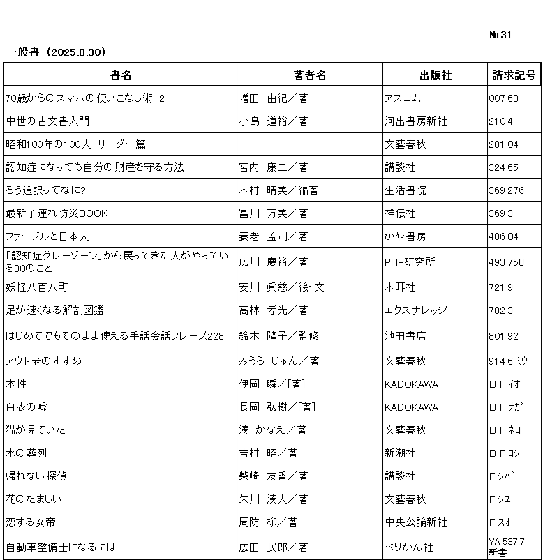 ｼﾝﾁｬｸﾘｽﾄ / ﾅﾝﾊﾞｰ31 / ｲｯﾊﾟﾝｼｮ/ (2025年8月30日)/　		
ｺﾉ ﾘｽﾄ ﾜ /ｼｮﾒｲ/ﾁｮｼｬﾒｲ/ｼｭｯﾊﾟﾝｼｬ/ｾｲｷｭｳｷｺﾞｳ/ﾉ ｼﾞｭﾝ ﾆ ﾅﾗﾝﾃﾞｲﾏｽ/

ﾅﾅｼﾞｯｻｲ ｶﾗ ﾉ ｽﾏﾎ ﾉ ﾂｶｲｺﾅｼｼﾞｭﾂ 2/	ﾏｽﾀﾞ ﾕｷ/ﾁｮ/	ｱｽｺﾑ/	007ﾃﾝ63/

ﾁｭｳｾｲ ﾉ ｺﾓﾝｼﾞｮ ﾆｭｳﾓﾝ/	ｺｼﾞﾏ ﾐﾁﾋﾛ/ﾁｮ/	ｶﾜﾃﾞ ｼｮﾎﾞｳ ｼﾝｼｬ/	210ﾃﾝ4/

ｼｮｳﾜ ﾋｬｸﾈﾝ ﾉ ﾋｬｸﾆﾝ ﾘｰﾀﾞｰﾍﾝ/		ﾌﾞﾝｹﾞｲ ｼｭﾝｼﾞｭｳ/	281ﾃﾝ04/

ﾆﾝﾁｼｮｳ ﾆ ﾅｯﾃﾓ ｼﾞﾌﾞﾝ ﾉ ｻﾞｲｻﾝ ｵ ﾏﾓﾙ ﾎｳﾎｳ/	ﾐﾔｳﾁ ｺｳｼﾞ/ﾁｮ/	ｺｳﾀﾞﾝｼｬ/	324ﾃﾝ65/

ﾛｳﾂｳﾔｸ ｯﾃ ﾅﾆ/	ｷﾑﾗ ﾊﾙﾐ/ﾍﾝﾁｮ/	ｾｲｶﾂ ｼｮｲﾝ/	369ﾃﾝ276/

ｻｲｼﾝ ｺｽﾞﾚ ﾎﾞｳｻｲ ﾌﾞｯｸ/	ﾄﾐｶﾜ ﾏﾐ/ﾁｮ/	ｼｮｳﾃﾞﾝｼｬ/	369ﾃﾝ3/

ﾌｧｰﾌﾞﾙ ﾄ ﾆﾎﾝｼﾞﾝ/	ﾖｳﾛｳ ﾀｹｼ/ﾁｮ/	ｶﾔ ｼｮﾎﾞｳ/	486ﾃﾝ04/

ﾆﾝﾁｼｮｳ ｸﾞﾚｰ ｿﾞｰﾝ ｶﾗ ﾓﾄﾞｯﾃ ｷﾀ ﾋﾄ ｶﾞ ﾔｯﾃ ｲﾙ ｻﾝｼﾞｭｳ ﾉ ｺﾄ/	ﾋﾛｶﾜ ﾖｼﾋﾛ/ﾁｮ/	ﾋﾟｰｴｲﾁﾋﾟｰ ｹﾝｷｭｳｼﾞｮ/493ﾃﾝ758/

ﾖｳｶｲ ﾊｯﾋﾟｬｸﾔﾁｮｳ/	ﾔｽｶﾜ ｼﾝｼﾞ/ｴ,ﾌﾞﾝ/	ﾓｸｼﾞｼｬ/	721ﾃﾝ9/

ｱｼ ｶﾞ ﾊﾔｸ ﾅﾙ ｶｲﾎﾞｳ ｽﾞｶﾝ/	ﾀｶﾊﾞﾔｼ ﾀｶﾐﾂ/ﾁｮ/	ｴｸｽﾅﾚｯｼﾞ/	782ﾃﾝ3/

ﾊｼﾞﾒﾃ ﾃﾞﾓ ｿﾉﾏﾏ ﾂｶｴﾙ ｼｭﾜ ｶｲﾜ ﾌﾚｰｽﾞ ﾆﾋｬｸﾆｼﾞｭｳﾊﾁ/	ｽｽﾞｷ ﾀｶｺ/ｶﾝｼｭｳ/	ｲｹﾀﾞ ｼｮﾃﾝ/	801ﾃﾝ92/

ｱｳﾄﾛｰ ﾉ ｽｽﾒ/	ﾐｳﾗ ｼﾞｭﾝ/ﾁｮ/	ﾌﾞﾝｹﾞｲ ｼｭﾝｼﾞｭｳ/	914ﾃﾝ6 ﾐｳ/

ﾎﾝｼｮｳ/	ｲｵｶ ｼｭﾝ/ﾁｮ/	ｶﾄﾞｶﾜ/	B F ｲｵ/

ﾊｸｲ ﾉ ｳｿ/	ﾅｶﾞｵｶ ﾋﾛｷ/ﾁｮ/	ｶﾄﾞｶﾜ/	B F ﾅｶﾞ/

ﾈｺ ｶﾞ ﾐﾃ ｲﾀ/	ﾐﾅﾄ ｶﾅｴ/ﾁｮ/	ﾌﾞﾝｹﾞｲ ｼｭﾝｼﾞｭｳ/	B F ﾈｺ/

ﾐｽﾞ ﾉ ｿｳﾚﾂ/	ﾖｼﾑﾗ ｱｷﾗ/ﾁｮ/	ｼﾝﾁｮｳｼｬ/	B F ﾖｼ/

ｶｴﾚﾅｲ ﾀﾝﾃｲ/	ｼﾊﾞｻｷ ﾄﾓｶ/ﾁｮ/	ｺｳﾀﾞﾝｼｬ/	F ｼﾊﾞ/

ﾊﾅ ﾉ ﾀﾏｼｲ/	ｼｭｶﾜ ﾐﾅﾄ/ﾁｮ/	ﾌﾞﾝｹﾞｲ ｼｭﾝｼﾞｭｳ/	F ｼﾕ/

ｺｲｽﾙ ﾐｶﾄﾞ/	ｽｵｳ ﾔﾅｷﾞ/ﾁｮ/	ﾁｭｳｵｳ ｺｳﾛﾝ ｼﾝｼｬ/	F ｽｵ/

ｼﾞﾄﾞｳｼｬ ｾｲﾋﾞｼ ﾆ ﾅﾙ ﾆﾜ/	ﾋﾛﾀ ﾀﾐｵ/ﾁｮ/	ﾍﾟﾘｶﾝｼｬ/	YA 537ﾃﾝ7 ｼﾝｼｮ/