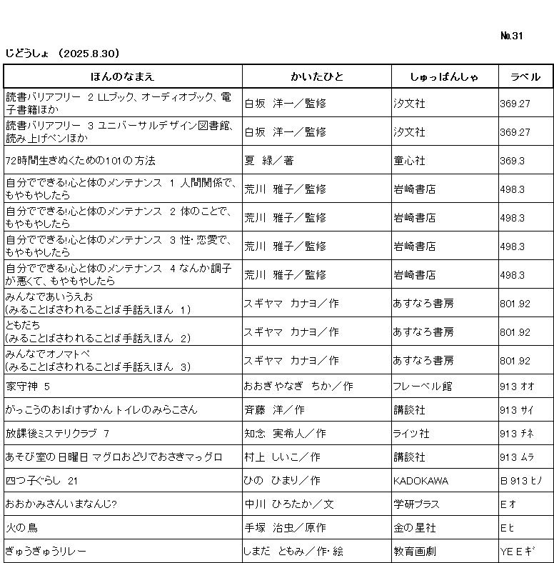ｼﾝﾁｬｸﾘｽﾄ/ ﾅﾝﾊﾞｰ31 / ｼﾞﾄﾞｳｼｮ /（2025年8月30日) /			
ｺﾉ ﾘｽﾄ ﾜ /ﾎﾝ ﾉ ﾅﾏｴ/ｶｲﾀ ﾋﾄ/ｼｭｯﾊﾟﾝｼｬ/ﾗﾍﾞﾙ/ ﾉ ｼﾞｭﾝ ﾆ ﾅﾗﾝﾃﾞｲﾏｽ/

ﾄﾞｸｼｮ ﾊﾞﾘｱﾌﾘｰ 2 ｴﾙｴﾙ ﾌﾞｯｸ ｵｰﾃﾞｨｵ ﾌﾞｯｸ ﾃﾞﾝｼ ｼｮｾｷ ﾎｶ/	ｼﾗｻｶ ﾖｳｲﾁ/ｶﾝｼｭｳ/	ﾁｮｳﾌﾞﾝｼｬ/	369ﾃﾝ27/

ﾄﾞｸｼｮ ﾊﾞﾘｱﾌﾘｰ 3 ﾕﾆﾊﾞｰｻﾙ ﾃﾞｻﾞｲﾝ ﾄｼｮｶﾝ ﾖﾐｱｹﾞ ﾍﾟﾝ ﾎｶ/	ｼﾗｻｶ ﾖｳｲﾁ/ｶﾝｼｭｳ/	ﾁｮｳﾌﾞﾝｼｬ/	369ﾃﾝ27/

ﾅﾅｼﾞｭｳﾆｼﾞｶﾝ ｲｷﾇｸ ﾀﾒ ﾉ ﾋｬｸｲﾁ ﾉ ﾎｳﾎｳ/	ﾅﾂ ﾐﾄﾞﾘ/ﾁｮ/	ﾄﾞｳｼﾝｼｬ/	369ﾃﾝ3/

ｼﾞﾌﾞﾝ ﾃﾞ ﾃﾞｷﾙ ｺｺﾛ ﾄ ｶﾗﾀﾞ ﾉ ﾒﾝﾃﾅﾝｽ 1 ﾆﾝｹﾞﾝ ｶﾝｹｲ ﾃﾞ ﾓﾔﾓﾔ ｼﾀﾗ/	ｱﾗｶﾜ ﾏｻｺ/ｶﾝｼｭｳ/	ｲﾜｻｷ ｼｮﾃﾝ/	498ﾃﾝ3/

ｼﾞﾌﾞﾝ ﾃﾞ ﾃﾞｷﾙ ｺｺﾛ ﾄ ｶﾗﾀﾞ ﾉ ﾒﾝﾃﾅﾝｽ 2 ｶﾗﾀﾞ ﾉ ｺﾄ ﾃﾞ ﾓﾔﾓﾔ ｼﾀﾗ/	ｱﾗｶﾜ ﾏｻｺ/ｶﾝｼｭｳ/	ｲﾜｻｷ ｼｮﾃﾝ/	498ﾃﾝ3/

ｼﾞﾌﾞﾝ ﾃﾞ ﾃﾞｷﾙ ｺｺﾛ ﾄ ｶﾗﾀﾞ ﾉ ﾒﾝﾃﾅﾝｽ 3 ｾｲ ﾚﾝｱｲ ﾃﾞ ﾓﾔﾓﾔ ｼﾀﾗ/	ｱﾗｶﾜ ﾏｻｺ/ｶﾝｼｭｳ/	ｲﾜｻｷ ｼｮﾃﾝ/	498ﾃﾝ3/

ｼﾞﾌﾞﾝ ﾃﾞ ﾃﾞｷﾙ ｺｺﾛ ﾄ ｶﾗﾀﾞ ﾉ ﾒﾝﾃﾅﾝｽ 4 ﾅﾝｶ ﾁｮｳｼ ｶﾞ ﾜﾙｸﾃ ﾓﾔﾓﾔ ｼﾀﾗ/	ｱﾗｶﾜ ﾏｻｺ/ｶﾝｼｭｳ/	ｲﾜｻｷ ｼｮﾃﾝ/	498ﾃﾝ3/

ﾐﾝﾅ ﾃﾞ ｱｲｳｴｵ ﾐﾙ ｺﾄﾊﾞ ｻﾜﾚﾙ ｺﾄﾊﾞ ｼｭﾜ ｴﾎﾝ 1/	ｽｷﾞﾔﾏ ｶﾅﾖ/ｻｸ/	ｱｽﾅﾛ ｼｮﾎﾞｳ/	801ﾃﾝ92/

ﾄﾓﾀﾞﾁ ﾐﾙ ｺﾄﾊﾞ ｻﾜﾚﾙ ｺﾄﾊﾞ ｼｭﾜ ｴﾎﾝ 2/	ｽｷﾞﾔﾏ ｶﾅﾖ/ｻｸ/	ｱｽﾅﾛ ｼｮﾎﾞｳ/	801ﾃﾝ92/

ﾐﾝﾅ ﾃﾞ ｵﾉﾏﾄﾍﾟ ﾐﾙ ｺﾄﾊﾞ ｻﾜﾚﾙ ｺﾄﾊﾞ ｼｭﾜ ｴﾎﾝ 3/	ｽｷﾞﾔﾏ ｶﾅﾖ/ｻｸ/	ｱｽﾅﾛ ｼｮﾎﾞｳ/	801ﾃﾝ92/

ｲｴﾓﾘｶﾞﾐ 5/	ｵｵｷﾞﾔﾅｷﾞ ﾁｶ/ｻｸ/	ﾌﾚｰﾍﾞﾙｶﾝ/	913 ｵｵ /

ｶﾞｯｺｳ ﾉ ｵﾊﾞｹ ｽﾞｶﾝ ﾄｲﾚ ﾉ ﾐﾗｺ ｻﾝ/	ｻｲﾄｳ ﾋﾛｼ/ｻｸ/	ｺｳﾀﾞﾝｼｬ/	913 ｻｲ/

ﾎｳｶｺﾞ ﾐｽﾃﾘ ｸﾗﾌﾞ 7/	ﾁﾈﾝ ﾐｷﾄ/ｻｸ/	ﾗｲﾂｼｬ/	913 ﾁﾈ /

ｱｿﾋﾞｼﾂ ﾉ ﾆﾁﾖｳﾋﾞ ﾏｸﾞﾛｵﾄﾞﾘ ﾃﾞ ｵｻｷ ﾏｯｸﾞﾛ/	ﾑﾗｶﾐ ｼｲｺ/ｻｸ/	ｺｳﾀﾞﾝｼｬ/	913 ﾑﾗ/

ﾖﾂｺﾞｸﾞﾗｼ 21/	ﾋﾉ ﾋﾏﾘ/ｻｸ/	ｶﾄﾞｶﾜ/	B 913 ﾋﾉ /

ｵｵｶﾐｻﾝ ｲﾏ ﾅﾝｼﾞ/	ﾅｶｶﾞﾜ ﾋﾛﾀｶ/ﾌﾞﾝ/	ｶﾞｯｹﾝ ﾌﾟﾗｽ/	E ｵ/

ﾋ ﾉ ﾄﾘ/	ﾃｽﾞｶ ｵｻﾑ/ｹﾞﾝｻｸ/	ｷﾝ ﾉ ﾎｼｼｬ/	E ﾋ/

ｷﾞｭｳｷﾞｭｳ ﾘﾚｰ/	ｼﾏﾀﾞ ﾄﾓﾐ/ｻｸ,ｴ/	ｷｮｳｲｸ ｶﾞｹﾞｷ/	YE E ｷﾞ/
