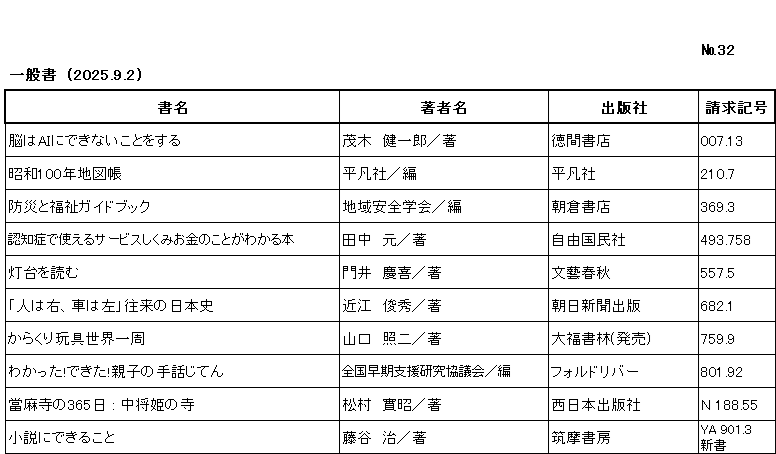 ｼﾝﾁｬｸﾘｽﾄ / ﾅﾝﾊﾞｰ32 / ｲｯﾊﾟﾝｼｮ/ (2025年9月2日)/　		
ｺﾉ ﾘｽﾄ ﾜ /ｼｮﾒｲ/ﾁｮｼｬﾒｲ/ｼｭｯﾊﾟﾝｼｬ/ｾｲｷｭｳｷｺﾞｳ/ﾉ ｼﾞｭﾝ ﾆ ﾅﾗﾝﾃﾞｲﾏｽ/

ﾉｳ ﾜ ｴｰｱｲ ﾆ ﾃﾞｷﾅｲ ｺﾄ ｵ ｽﾙ/	ﾓｷﾞ ｹﾝｲﾁﾛｳ/ﾁｮ/	ﾄｸﾏ ｼｮﾃﾝ/	007ﾃﾝ13/

ｼｮｳﾜ ﾋｬｸﾈﾝ ﾁｽﾞﾁｮｳ/	ﾍｲﾎﾞﾝｼｬ/ﾁｮ/	ﾍｲﾎﾞﾝｼｬ/	210ﾃﾝ7/

ﾎﾞｳｻｲ ﾄ ﾌｸｼ ｶﾞｲﾄﾞﾌﾞｯｸ/	ﾁｲｷ ｱﾝｾﾞﾝ ｶﾞｯｶｲ/ﾍﾝ/	ｱｻｸﾗ ｼｮﾃﾝ/	369ﾃﾝ3/

ﾆﾝﾁｼｮｳ ﾃﾞ ﾂｶｴﾙ ｻｰﾋﾞｽ ｼｸﾐ ｵｶﾈ ﾉ ｺﾄ ｶﾞ ﾜｶﾙ ﾎﾝ/	ﾀﾅｶ ﾊｼﾞﾒ/ﾁｮ/	ｼﾞﾕｳ ｺｸﾐﾝｼｬ/	493ﾃﾝ758/

ﾄｳﾀﾞｲ ｵ ﾖﾑ/	ｶﾄﾞｲ ﾖｼﾉﾌﾞ/ﾁｮ/	ﾌﾞﾝｹﾞｲ ｼｭﾝｼﾞｭｳ/	557ﾃﾝ5/

ﾋﾄ ﾜ ﾐｷﾞ ｸﾙﾏ ﾜ ﾋﾀﾞﾘ ｵｳﾗｲ ﾉ ﾆﾎﾝｼ/	ｵｵﾐ ﾄｼﾋﾃﾞ/ﾁｮ/	ｱｻﾋ ｼﾝﾌﾞﾝ ｼｭｯﾊﾟﾝ/	682ﾃﾝ1/

ｶﾗｸﾘ ｶﾞﾝｸﾞ ｾｶｲ ｲｯｼｭｳ/	ﾔﾏｸﾞﾁ ｼｮｳｼﾞ/ﾁｮ/	ﾀﾞｲﾌｸ ｼｮﾘﾝ/	759ﾃﾝ9/

ﾜｶｯﾀ ﾃﾞｷﾀ ｵﾔｺ ﾉ ｼｭﾜ ｼﾞﾃﾝ/	ｾﾞﾝｺｸ ｿｳｷ ｼｴﾝ ｹﾝｷｭｳ ｷｮｳｷﾞｶｲ/ﾍﾝ/	ﾌｫﾙﾄﾞﾘﾊﾞｰ/	801ﾃﾝ92/

ﾀｲﾏﾃﾞﾗ ﾉ ｻﾝﾋﾞｬｸﾛｸｼﾞｭｳｺﾞﾆﾁ  ﾁｭｳｼﾞｮｳﾋﾒ ﾉ ﾃﾗ/	ﾏﾂﾑﾗ ｼﾞｯｼｮｳ/ﾁｮ/	ﾆｼﾆﾎﾝ ｼｭｯﾊﾟﾝｼｬ/	N 188ﾃﾝ55/

ｼｮｳｾﾂ ﾆ ﾃﾞｷﾙ ｺﾄ/	ﾌｼﾞﾀﾆ ｵｻﾑ/ﾁｮ/	ﾁｸﾏ ｼｮﾎﾞｳ/	YA 901ﾃﾝ3 ｼﾝｼｮ/