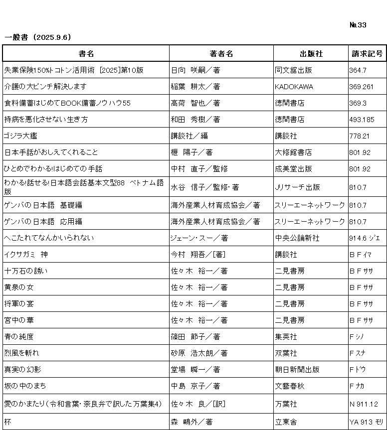 ｼﾝﾁｬｸﾘｽﾄ / ﾅﾝﾊﾞｰ33 / ｲｯﾊﾟﾝｼｮ/ (2025年9月6日)/　		
ｺﾉ ﾘｽﾄ ﾜ /ｼｮﾒｲ/ﾁｮｼｬﾒｲ/ｼｭｯﾊﾟﾝｼｬ/ｾｲｷｭｳｷｺﾞｳ/ﾉ ｼﾞｭﾝ ﾆ ﾅﾗﾝﾃﾞｲﾏｽ/

ｼﾂｷﾞｮｳ ﾎｹﾝ ﾋｬｸｺﾞｼﾞｯﾊﾟｰｾﾝﾄ ﾄｺﾄﾝ ｶﾂﾖｳｼﾞｭﾂ  ﾆｾﾝﾆｼﾞｭｳｺﾞ　ﾀﾞｲｼﾞｭｯﾊﾟﾝ/	ﾋｭｳｶﾞ ｻｸｼﾞ/ﾁｮ/	ﾄﾞｳﾌﾞﾝｶﾝ ｼｭｯﾊﾟﾝ/	364ﾃﾝ7/

ｶｲｺﾞ ﾉ ﾀﾞｲﾋﾟﾝﾁ ｶｲｹﾂ ｼﾏｽ/	ｲﾅﾊﾞ ｺｳﾀ/ﾁｮ/	ｶﾄﾞｶﾜ/	369ﾃﾝ261/

ｼｮｸﾘｮｳ ﾋﾞﾁｸ ﾊｼﾞﾒﾃ ﾌﾞｯｸ ﾋﾞﾁｸ ﾉｳﾊｳ ｺﾞｼﾞｭｳｺﾞ/	ﾀｶﾆ ﾄﾓﾔ/ﾁｮ/	ﾄｸﾏ ｼｮﾃﾝ/	369ﾃﾝ3/

ｼﾞﾋﾞｮｳ ｵ ｱｯｶ ｻｾﾅｲ ｲｷｶﾀ/	ﾜﾀﾞ ﾋﾃﾞｷ/ﾁｮ/	ﾄｸﾏ ｼｮﾃﾝ/	493ﾃﾝ185/

ｺﾞｼﾞﾗ ﾀｲｶﾝ/	ｺｳﾀﾞﾝｼｬ/ﾍﾝ/	ｺｳﾀﾞﾝｼｬ/	778ﾃﾝ21/

ﾆﾎﾝ ｼｭﾜ ｶﾞ ｵｼｴﾃ ｸﾚﾙ ｺﾄ/	ｶﾔ ﾖｳｺ/ﾁｮ/	ﾀｲｼｭｳｶﾝ ｼｮﾃﾝ/	801ﾃﾝ92/

ﾋﾄﾒ ﾃﾞ ﾜｶﾙ ﾊｼﾞﾒﾃ ﾉ ｼｭﾜ/	ﾅｶﾑﾗ ﾅｵｺ/ｶﾝｼｭｳ/	ｾｲﾋﾞﾄﾞｳ ｼｭｯﾊﾟﾝ/	801ﾃﾝ92/

ﾜｶﾙ ﾊﾅｾﾙ ﾆﾎﾝｺﾞ ｶｲﾜ ｷﾎﾝ ﾌﾞﾝｹｲ ﾊﾁｼﾞｭｳﾊﾁ　ﾍﾞﾄﾅﾑｺﾞﾊﾞﾝ/	ﾐｽﾞﾀﾆ ﾉﾌﾞｺ/ｶﾝｼｭｳ,ﾁｮ/	ｼﾞｪｰ ﾘｻｰﾁ ｼｭｯﾊﾟﾝ/	810ﾃﾝ7/

ｹﾞﾝﾊﾞ ﾉ ﾆﾎﾝｺﾞ　ｷｿﾍﾝ/	ｶｲｶﾞｲ ｻﾝｷﾞｮｳ ｼﾞﾝｻﾞｲ ｲｸｾｲ ｷｮｳｶｲ/ﾁｮ/	ｽﾘｰｴｰ ﾈｯﾄﾜｰｸ/	810ﾃﾝ7/

ｹﾞﾝﾊﾞ ﾉ ﾆﾎﾝｺﾞ　ｵｳﾖｳﾍﾝ/	ｶｲｶﾞｲ ｻﾝｷﾞｮｳ ｼﾞﾝｻﾞｲ ｲｸｾｲ ｷｮｳｶｲ/ﾁｮ/	ｽﾘｰｴｰ ﾈｯﾄﾜｰｸ/	810ﾃﾝ7/

ﾍｺﾀﾚﾃ ﾅﾝｶ ｲﾗﾚﾅｲ/	ｼﾞｪｰﾝ ｽｰ/ﾁｮ/	ﾁｭｳｵｳ ｺｳﾛﾝ ｼﾝｼｬ/	914ﾃﾝ6 ｼﾞｴ/

ｲｸｻｶﾞﾐ　ｼﾝ/	ｲﾏﾑﾗ ｼｮｳｺﾞ/ﾁｮ/	ｺｳﾀﾞﾝｼｬ/	B F ｲﾏ /

ｼﾞｭｳﾏﾝｺﾞｸ ﾉ ｻｿｲ/	ｻｻｷ ﾕｳｲﾁ/ﾁｮ/	ﾌﾀﾐ ｼｮﾎﾞｳ/	B F ｻｻ/

ﾖﾐ ﾉ ｵﾝﾅ/	ｻｻｷ ﾕｳｲﾁ/ﾁｮ/	ﾌﾀﾐ ｼｮﾎﾞｳ/	B F ｻｻ/

ｼｮｳｸﾞﾝ ﾉ ｳﾀｹﾞ/	ｻｻｷ ﾕｳｲﾁ/ﾁｮ/	ﾌﾀﾐ ｼｮﾎﾞｳ/	B F ｻｻ/

ｷｭｳﾁｭｳ ﾉ ﾊﾅ/	ｻｻｷ ﾕｳｲﾁ/ﾁｮ/	ﾌﾀﾐ ｼｮﾎﾞｳ/	B F ｻｻ/

ｱｵ ﾉ ｼﾞｭﾝﾄﾞ/	ｼﾉﾀﾞ ｾﾂｺ/ﾁｮ/	ｼｭｳｴｲｼｬ/	F ｼﾉ/

ﾚｯﾌﾟｳ ｵ ｷﾚ/	ｽﾅﾊﾗ ｺｳﾀﾛｳ/ﾁｮ/	ﾌﾀﾊﾞｼｬ/	F ｽﾅ/

ｼﾝｼﾞﾂ ﾉ ｹﾞﾝｴｲ/	ﾄﾞｳﾊﾞ ｼｭﾝｲﾁ/ﾁｮ/	ｱｻﾋ ｼﾝﾌﾞﾝ ｼｭｯﾊﾟﾝ/	F ﾄﾞｳ/

ｻｶ ﾉ ﾅｶ ﾉ ﾏﾁ/	ﾅｶｼﾞﾏ ｷｮｳｺ/ﾁｮ/	ﾌﾞﾝｹﾞｲ ｼｭﾝｼﾞｭｳ/	F ﾅｶ/

ｱｲ ﾉ ｶﾏﾀﾘ　ﾚｲﾜ ｺﾄﾊﾞ ﾅﾗﾍﾞﾝ ﾃﾞ ﾔｸｼﾀ ﾏﾝﾖｳｼｭｳ　ﾖﾝ/	ｻｻｷ ﾘｮｳ/ﾔｸ/	ﾏﾝﾖｳｼｬ/	N 911ﾃﾝ12/

ｻｶｽﾞｷ/	ﾓﾘ ｵｳｶﾞｲ/ﾁｮ/	ﾘｯﾄｳｼｬ/	YA 913 ﾓﾘ /