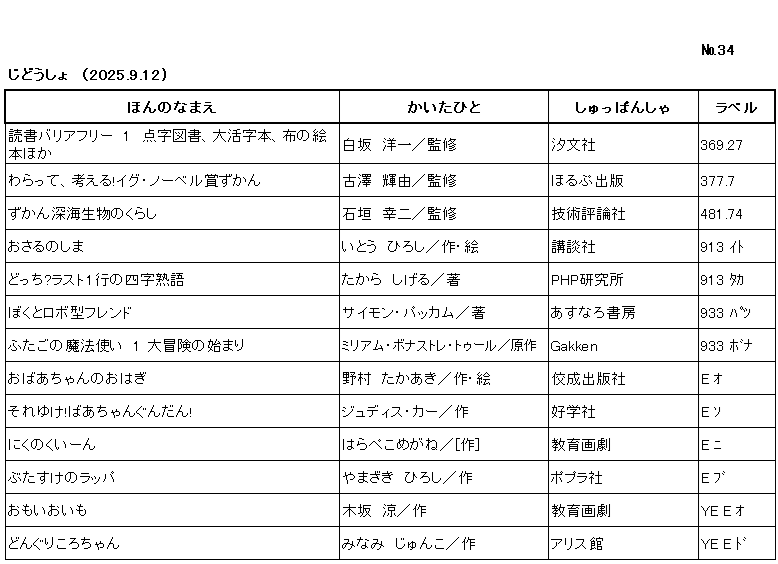 ｼﾝﾁｬｸﾘｽﾄ/ ﾅﾝﾊﾞｰ34 / ｼﾞﾄﾞｳｼｮ /（2025年9月12日) /			
ｺﾉ ﾘｽﾄ ﾜ /ﾎﾝ ﾉ ﾅﾏｴ/ｶｲﾀ ﾋﾄ/ｼｭｯﾊﾟﾝｼｬ/ﾗﾍﾞﾙ/ ﾉ ｼﾞｭﾝ ﾆ ﾅﾗﾝﾃﾞｲﾏｽ/

ﾄﾞｸｼｮ ﾊﾞﾘｱﾌﾘｰ ｲﾁ ﾃﾝｼﾞ ﾄｼｮ ﾀﾞｲｶﾂｼﾞﾎﾞﾝ ﾇﾉ ﾉ ｴﾎﾝ ﾎｶ/	ｼﾗｻｶ ﾖｳｲﾁ/ｶﾝｼｭｳ/	ﾁｮｳﾌﾞﾝｼｬ/	369ﾃﾝ27/

ﾜﾗｯﾃ ｶﾝｶﾞｴﾙ ｲｸﾞ ﾉｰﾍﾞﾙｼｮｳ ｽﾞｶﾝ/	ﾌﾙｻﾜ ｷﾖｼ/ｶﾝｼｭｳ/	ﾎﾙﾌﾟ ｼｭｯﾊﾟﾝ/	377ﾃﾝ7/

ｽﾞｶﾝ ｼﾝｶｲ ｾｲﾌﾞﾂ ﾉ ｸﾗｼ/	ｲｼｶﾞｷ ｺｳｼﾞ/ｶﾝｼｭｳ/	ｷﾞｼﾞｭﾂ ﾋｮｳﾛﾝｼｬ/	481ﾃﾝ74/

ｵｻﾙ ﾉ ｼﾏ/	ｲﾄｳ ﾋﾛｼ/ｻｸ,ｴ/	ｺｳﾀﾞﾝｼｬ/	913 ｲﾄ/

ﾄﾞｯﾁ ﾗｽﾄ ｲﾁｷﾞｮｳ ﾉ ﾖｼﾞ ｼﾞｭｸｺﾞ/	ﾀｶﾗ ｼｹﾞﾙ/ﾁｮ/	ﾋﾟｰｴｲﾁﾋﾟｰ ｹﾝｷｭｳｼﾞｮ/	913 ﾀｶ/

ﾎﾞｸ ﾄ ﾛﾎﾞｶﾞﾀ ﾌﾚﾝﾄﾞ/	ｻｲﾓﾝ ﾊﾟｯｶﾑ/ﾁｮ/	ｱｽﾅﾛ ｼｮﾎﾞｳ/	933 ﾊﾟﾂ/

ﾌﾀｺﾞ ﾉ ﾏﾎｳﾂｶｲ ｲﾁ ﾀﾞｲﾎﾞｳｹﾝ ﾉ ﾊｼﾞﾏﾘ/	ﾐﾘｱﾑ ﾎﾞﾅｽﾄﾚ ﾄｩｰﾙ/ｹﾞﾝｻｸ/	ｶﾞｯｹﾝ/	933 ﾎﾞﾅ /

ｵﾊﾞｱﾁｬﾝ ﾉ ｵﾊｷﾞ/	ﾉﾑﾗ ﾀｶｱｷ/ｻｸ,ｴ/	ｺｳｾｲ ｼｭｯﾊﾟﾝｼｬ/	E ｵ/

ｿﾚ ﾕｹ ﾊﾞｱﾁｬﾝ ｸﾞﾝﾀﾞﾝ/	ｼﾞｭﾃﾞｨｽ ｶｰ/ｻｸ/	ｺｳｶﾞｸｼｬ/	E ｿ/

ﾆｸ ﾉ ｸｲｰﾝ/	ﾊﾗﾍﾟｺ ﾒｶﾞﾈ/ｻｸ/	ｷｮｳｲｸ ｶﾞｹﾞｷ/	E ﾆ/

ﾌﾞﾀｽｹ ﾉ ﾗｯﾊﾟ/	ﾔﾏｻﾞｷ ﾋﾛｼ/ｻｸ/	ﾎﾟﾌﾟﾗｼｬ/	E ﾌﾞ/

ｵﾓｲ ｵｲﾓ/	ｷｻｶ ﾘｮｳ/ｻｸ/	ｷｮｳｲｸ ｶﾞｹﾞｷ/	YE E ｵ/

ﾄﾞﾝｸﾞﾘ ｺﾛﾁｬﾝ/	ﾐﾅﾐ ｼﾞｭﾝｺ/ｻｸ/	ｱﾘｽｶﾝ/	YE E ﾄﾞ/
