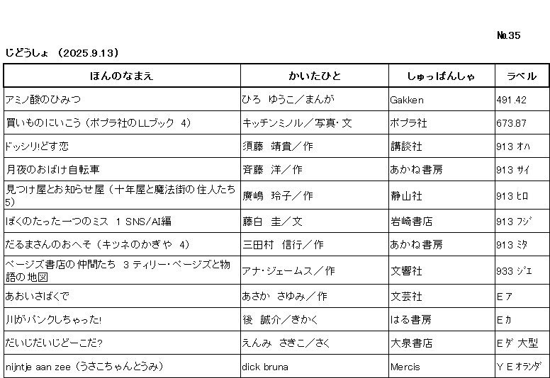 ｼﾝﾁｬｸﾘｽﾄ/ ﾅﾝﾊﾞｰ35 / ｼﾞﾄﾞｳｼｮ /（2025年9月13日) /			
ｺﾉ ﾘｽﾄ ﾜ /ﾎﾝ ﾉ ﾅﾏｴ/ｶｲﾀ ﾋﾄ/ｼｭｯﾊﾟﾝｼｬ/ﾗﾍﾞﾙ/ ﾉ ｼﾞｭﾝ ﾆ ﾅﾗﾝﾃﾞｲﾏｽ/

ｱﾐﾉｻﾝ ﾉ ﾋﾐﾂ/	ﾋﾛ ﾕｳｺ/ﾏﾝｶﾞ/	ｶﾞｯｹﾝ/	491ﾃﾝ42/

ｶｲﾓﾉ ﾆ ｲｺｳ　ﾎﾟﾌﾟﾗｼｬ ﾉ ｴﾙｴﾙ ﾌﾞｯｸ ﾖﾝ/	ｷｯﾁﾝ ﾐﾉﾙ/ｼｬｼﾝ,ﾌﾞﾝ/	ﾎﾟﾌﾟﾗｼｬ/	673ﾃﾝ87/

ﾄﾞｯｼﾘ ﾄﾞｽｺｲ/	ｽﾄﾞｳ ﾔｽﾀｶ/ｻｸ/	ｺｳﾀﾞﾝｼｬ/	913 ｵﾊ/

ﾂｷﾖ ﾉ ｵﾊﾞｹ ｼﾞﾃﾝｼｬ/	ｻｲﾄｳ ﾋﾛｼ/ｻｸ/	ｱｶﾈ ｼｮﾎﾞｳ/	913 ｻｲ/

ﾐﾂｹﾔ ﾄ ｵｼﾗｾﾔ ｼﾞｭｳﾈﾝﾔ ﾄ ﾏﾎｳｶﾞｲ ﾉ ｼﾞｭｳﾆﾝﾀﾁ ｺﾞ/	ﾋﾛｼﾏ ﾚｲｺ/ｻｸ/	ｾｲｻﾞﾝｼｬ/	913 ﾋﾛ/

ﾎﾞｸ ﾉ ﾀｯﾀ ﾋﾄﾂ ﾉ ﾐｽ  ｲﾁ ｴｽｴﾇｴｽ ｴｰｱｲﾍﾝ/	ﾌｼﾞｼﾛ ｹｲ/ﾌﾞﾝ/	ｲﾜｻｷ ｼｮﾃﾝ/	913 ﾌｼﾞ /

ﾀﾞﾙﾏｻﾝ ﾉ ｵﾍｿ　ｷﾂﾈ ﾉ ｶｷﾞﾔ ﾖﾝ/	ﾐﾀﾑﾗ ﾉﾌﾞﾕｷ/ｻｸ/	ｱｶﾈ ｼｮﾎﾞｳ/	913 ﾐﾀ/

ﾍﾟｰｼﾞｽﾞ ｼｮﾃﾝ ﾉ ﾅｶﾏﾀﾁ ｻﾝ ﾃｨﾘｰ ﾍﾟｰｼﾞｽﾞ ﾄ ﾓﾉｶﾞﾀﾘ ﾉ ﾁｽﾞ/	ｱﾅ ｼﾞｪｰﾑｽ/ｻｸ/	ﾌﾞﾝｷｮｳｼｬ/	933 ｼﾞｴ /

ｱｵｲ ｻﾊﾞｸ ﾃﾞ/	ｱｻｶ ｻﾕﾐ/ｻｸ/	ﾌﾞﾝｹﾞｲｼｬ/	E ｱ/

ｶﾜ ｶﾞ ﾊﾟﾝｸ ｼﾁｬｯﾀ/	ｳｼﾛ ｾｲｽｹ/ｷｶｸ/	ﾊﾙ ｼｮﾎﾞｳ/	E ｶ/

ﾀﾞｲｼﾞ ﾀﾞｲｼﾞ ﾄﾞｰｺ ﾀﾞ/	ｴﾝﾐ ｻｷｺ/ｻｸ/	ｵｵｲｽﾞﾐ ｼｮﾃﾝ/	E ﾀﾞ 大型/

nijntje aan zee　ｳｻｺﾁｬﾝ ﾄ ｳﾐ/	ﾃﾞｨｯｸ ﾌﾞﾙｰﾅ/	Mercis/	Y E ｵﾗﾝﾀﾞ/