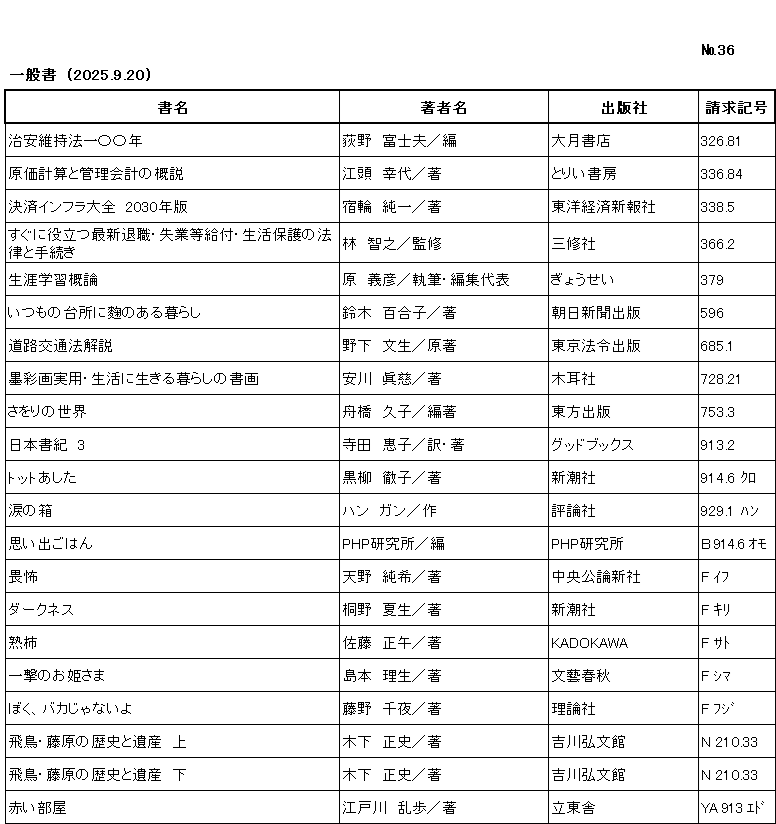 ｼﾝﾁｬｸﾘｽﾄ / ﾅﾝﾊﾞｰ36 / ｲｯﾊﾟﾝｼｮ/ (2025年9月20日)/　		
ｺﾉ ﾘｽﾄ ﾜ /ｼｮﾒｲ/ﾁｮｼｬﾒｲ/ｼｭｯﾊﾟﾝｼｬ/ｾｲｷｭｳｷｺﾞｳ/ﾉ ｼﾞｭﾝ ﾆ ﾅﾗﾝﾃﾞｲﾏｽ/

ﾁｱﾝ ｲｼﾞﾎｳ ﾋｬｸﾈﾝ/	ｵｷﾞﾉ,ﾌｼﾞｵ/ﾍﾝ/	ｵｵﾂｷ ｼｮﾃﾝ/	326ﾃﾝ81/

ｹﾞﾝｶ ｹｲｻﾝ ﾄ ｶﾝﾘ ｶｲｹｲ ﾉ ｶﾞｲｾﾂ/	ｴｶﾞｼﾗ,ｻﾁﾖ/ﾁｮ/	ﾄﾘｲ ｼｮﾎﾞｳ/	336ﾃﾝ84/

ｹｯｻｲ ｲﾝﾌﾗ ﾀｲｾﾞﾝ　ﾆｾﾝｻﾝｼﾞｭｳﾈﾝﾊﾞﾝ/	ｼｭｸﾜ,ｼﾞｭﾝｲﾁ/ﾁｮ/	ﾄｳﾖｳ ｹｲｻﾞｲ ｼﾝﾎﾟｳｼｬ/	338ﾃﾝ5/

ｽｸﾞ ﾆ ﾔｸﾀﾞﾂ ｻｲｼﾝ ﾀｲｼｮｸ ｼﾂｷﾞｮｳ ﾄｳ ｷｭｳﾌ ｾｲｶﾂ ﾎｺﾞ ﾉ ﾎｳﾘﾂ ﾄ ﾃﾂｽﾞｷ/	ﾊﾔｼ,ﾄﾓﾕｷ/ｶﾝｼｭｳ/	ｻﾝｼｭｳｼｬ/	366ﾃﾝ2/

ｼｮｳｶﾞｲ ｶﾞｸｼｭｳ ｶﾞｲﾛﾝ/	ﾊﾗ,ﾖｼﾋｺ/ｼｯﾋﾟﾂ,ﾍﾝｼｭｳ ﾀﾞｲﾋｮｳ/	ｷﾞｮｳｾｲ/	379/

ｲﾂﾓ ﾉ ﾀﾞｲﾄﾞｺﾛ ﾆ ｺｳｼﾞ ﾉ ｱﾙ ｸﾗｼ/	ｽｽﾞｷ,ﾕﾘｺ/ﾁｮ/	ｱｻﾋ ｼﾝﾌﾞﾝ ｼｭｯﾊﾟﾝ/	596/

ﾄﾞｳﾛ ｺｳﾂｳﾎｳ ｶｲｾﾂ/	ﾉｼﾀ,ﾌﾐｵ/ｹﾞﾝﾁｮ/	ﾄｳｷｮｳ ﾎｳﾚｲ ｼｭｯﾊﾟﾝ/	685ﾃﾝ1/

ﾎﾞｸｻｲｶﾞ ｼﾞﾂﾖｳ ｾｲｶﾂ ﾆ ｲｷﾙ ｸﾗｼ ﾉ ｼｮｶﾞ/	ﾔｽｶﾜ,ｼﾝｼﾞ/ﾁｮ/	ﾓｸｼﾞｼｬ/	728ﾃﾝ21/

ｻｵﾘ ﾉ ｾｶｲ/	ﾌﾅﾊｼ,ﾋｻｺ/ﾍﾝﾁｮ/	ﾄｳﾎｳ ｼｭｯﾊﾟﾝ/	753ﾃﾝ3/

ﾆﾎﾝ ｼｮｷ 　ｻﾝ/	ﾃﾗﾀﾞ,ｹｲｺ/ﾔｸ,ﾁｮ/	ｸﾞｯﾄﾞ ﾌﾞｯｸｽ/	913ﾃﾝ2/

ﾄｯﾄ ｱｼﾀ/	ｸﾛﾔﾅｷﾞ,ﾃﾂｺ/ﾁｮ/	ｼﾝﾁｮｳｼｬ/	914ﾃﾝ6 ｸﾛ/

ﾅﾐﾀﾞ ﾉ ﾊｺ/	ﾊﾝ,ｶﾞﾝ/ｻｸ/	ﾋｮｳﾛﾝｼｬ/	929ﾃﾝ1 ﾊﾝ/

ｵﾓｲﾃﾞ ｺﾞﾊﾝ/	ﾋﾟｰｴｲﾁﾋﾟｰ ｹﾝｷｭｳｼﾞｮ/ﾍﾝ/	ﾋﾟｰｴｲﾁﾋﾟｰ ｹﾝｷｭｳｼﾞｮ/	B 914ﾃﾝ6 ｵﾓ/

ｲﾌ/	ｱﾏﾉ,ｽﾐｷ/ﾁｮ/	ﾁｭｳｵｳ ｺｳﾛﾝ ｼﾝｼｬ/	F ｲﾌ/

ﾀﾞｰｸﾈｽ/	ｷﾘﾉ,ﾅﾂｵ/ﾁｮ/	ｼﾝﾁｮｳｼｬ/	F ｷﾘ/

ｼﾞｭｸｼ/	ｻﾄｳ,ｼｮｳｺﾞ/ﾁｮ/	ｶﾄﾞｶﾜ/	F ｻﾄ/

ｲﾁｹﾞｷ ﾉ ｵﾋﾒｻﾏ/	ｼﾏﾓﾄ,ﾘｵ/ﾁｮ/	ﾌﾞﾝｹﾞｲ ｼｭﾝｼﾞｭｳ/	F ｼﾏ/

ﾎﾞｸ ﾊﾞｶ ｼﾞｬ ﾅｲﾖ/	ﾌｼﾞﾉ,ﾁﾔ/ﾁｮ/	ﾘﾛﾝｼｬ/	F ﾌｼﾞ/

ｱｽｶ ﾌｼﾞﾜﾗ ﾉ ﾚｷｼ ﾄ ｲｻﾝ　ｼﾞｮｳ/	ｷﾉｼﾀ,ﾏｻｼ/ﾁｮ/	ﾖｼｶﾜ ｺｳﾌﾞﾝｶﾝ/	N 210ﾃﾝ33 /

ｱｽｶ ﾌｼﾞﾜﾗ ﾉ ﾚｷｼ ﾄ ｲｻﾝ　ｹﾞ/	ｷﾉｼﾀ,ﾏｻｼ/ﾁｮ/	ﾖｼｶﾜ ｺｳﾌﾞﾝｶﾝ/	N 210ﾃﾝ33 /

ｱｶｲ ﾍﾔ/	ｴﾄﾞｶﾞﾜ,ﾗﾝﾎﾟ/ﾁｮ/	ﾘｯﾄｳｼｬ/	YA 913 ｴﾄﾞ /