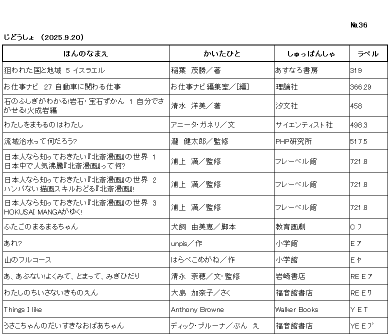 ｼﾝﾁｬｸﾘｽﾄ/ ﾅﾝﾊﾞｰ36 / ｼﾞﾄﾞｳｼｮ /（2025年9月20日) /			
ｺﾉ ﾘｽﾄ ﾜ /ﾎﾝ ﾉ ﾅﾏｴ/ｶｲﾀ ﾋﾄ/ｼｭｯﾊﾟﾝｼｬ/ﾗﾍﾞﾙ/ ﾉ ｼﾞｭﾝ ﾆ ﾅﾗﾝﾃﾞｲﾏｽ/

ﾈﾗﾜﾚﾀ ｸﾆ ﾄ ﾁｲｷ　ｺﾞ　ｲｽﾗｴﾙ/	ｲﾅﾊﾞ,ｼｹﾞｶﾂ/ﾁｮ/	ｱｽﾅﾛ ｼｮﾎﾞｳ/	319

ｵｼｺﾞﾄ ﾅﾋﾞ　ﾆｼﾞｭｳﾅﾅ　ｼﾞﾄﾞｳｼｬ ﾆ ｶｶﾜﾙ ｼｺﾞﾄ/	ｵｼｺﾞﾄ ﾅﾋﾞ ﾍﾝｼｭｳｼﾂ/ﾍﾝ/	ﾘﾛﾝｼｬ/	366ﾃﾝ29/

ｲｼ ﾉ ﾌｼｷﾞ ｶﾞ ﾜｶﾙ ｶﾞﾝｾｷ ﾎｳｾｷ ｽﾞｶﾝ　ｲﾁ　ｼﾞﾌﾞﾝ ﾃﾞ ｻｶﾞｾﾙ ｶｾｲｶﾞﾝﾍﾝ/	ｼﾐｽﾞ,ﾋﾛﾐ/ﾁｮ/	ﾁｮｳﾌﾞﾝｼｬ/	458

ﾜﾀｼ ｵ ﾏﾓﾙ ﾉﾜ ﾜﾀｼ/	ｱﾆｰﾀ ｶﾞﾈﾘ/ﾌﾞﾝ/	ｻｲｴﾝﾃｨｽﾄｼｬ/	498ﾃﾝ3/

ﾘｭｳｲｷ ﾁｽｲ ｯﾃ ﾅﾝﾀﾞﾛｳ/	ﾀｷ,ｹﾝﾀﾛｳ/ｶﾝｼｭｳ/	ﾋﾟｰｴｲﾁﾋﾟｰ ｹﾝｷｭｳｼﾞｮ/	517ﾃﾝ5/

ﾆﾎﾝｼﾞﾝ ﾅﾗ ｼｯﾃ ｵｷﾀｲ ﾎｸｻｲ ﾏﾝｶﾞ ﾉ ｾｶｲ　ｲﾁ　ﾆﾎﾝｼﾞｭｳ ﾃﾞ ﾆﾝｷ ﾌｯﾄｳ ﾎｸｻｲ ﾏﾝｶﾞ ｯﾃ ﾅﾆ/	ｳﾗｶﾞﾐ,ﾐﾂﾙ/ｶﾝｼｭｳ/	ﾌﾚｰﾍﾞﾙｶﾝ/	721ﾃﾝ8/

ﾆﾎﾝｼﾞﾝ ﾅﾗ ｼｯﾃ ｵｷﾀｲ ﾎｸｻｲ ﾏﾝｶﾞ ﾉ ｾｶｲ　ﾆ　ﾊﾝﾊﾟ ﾅｲ ﾋﾞｮｳｶﾞ ｽｷﾙ ｵﾄﾞﾙ ﾎｸｻｲ ﾏﾝｶﾞ/	ｳﾗｶﾞﾐ,ﾐﾂﾙ/ｶﾝｼｭｳ/	ﾌﾚｰﾍﾞﾙｶﾝ/	721ﾃﾝ8/

ﾆﾎﾝｼﾞﾝ ﾅﾗ ｼｯﾃ ｵｷﾀｲ ﾎｸｻｲ ﾏﾝｶﾞ ﾉ ｾｶｲ　ｻﾝ　ﾎｸｻｲ ﾏﾝｶﾞ ｶﾞ ﾕｸ/	ｳﾗｶﾞﾐ,ﾐﾂﾙ/ｶﾝｼｭｳ/	ﾌﾚｰﾍﾞﾙｶﾝ/	721ﾃﾝ8/

ﾌﾀｺﾞ ﾉ ﾏﾙﾏﾙﾁｬﾝ/	ｲﾇｶｲ,ﾕﾐｴ/ｷｬｸﾎﾝ/	ｷｮｳｲｸ ｶﾞｹﾞｷ/	C ﾌ/

ｱﾚ/	ｳﾝﾋﾟｽ/ｻｸ/	ｼｮｳｶﾞｸｶﾝ/	E ｱ/

ﾔﾏ ﾉ ﾌﾙｺｰｽ/	ﾊﾗﾍﾟｺ ﾒｶﾞﾈ/ｻｸ/	ｼｮｳｶﾞｸｶﾝ/	E ﾔ/

ｱ ｱﾌﾞﾅｲ ﾖｸ ﾐﾃ ﾄﾏｯﾃ ﾐｷﾞ ﾋﾀﾞﾘ/	ｷﾖﾅｶﾞ,ﾅﾎ/ﾌﾞﾝ,ｶﾝｼｭｳ/	ｲﾜｻｷ ｼｮﾃﾝ/	RE E ｱ /

ﾜﾀｼ ﾉ ﾁｲｻﾅ ｲｷﾓﾉｴﾝ/	ｵｵｼﾏ,ｶﾅｺ/ｻｸ/	ﾌｸｲﾝｶﾝ ｼｮﾃﾝ/	RE E ﾜ /

THINGS I LIKE/	Anthony Browne	WALKER BOOKS/	Y E T/

ｳｻｺﾁｬﾝ ﾉ ﾀﾞｲｽｷ ﾅ ｵﾊﾞｱﾁｬﾝ/	ﾃﾞｨｯｸ ﾌﾞﾙｰﾅ/ﾌﾞﾝ,ｴ/	ﾌｸｲﾝｶﾝ ｼｮﾃﾝ/	YE E ﾌﾞ/