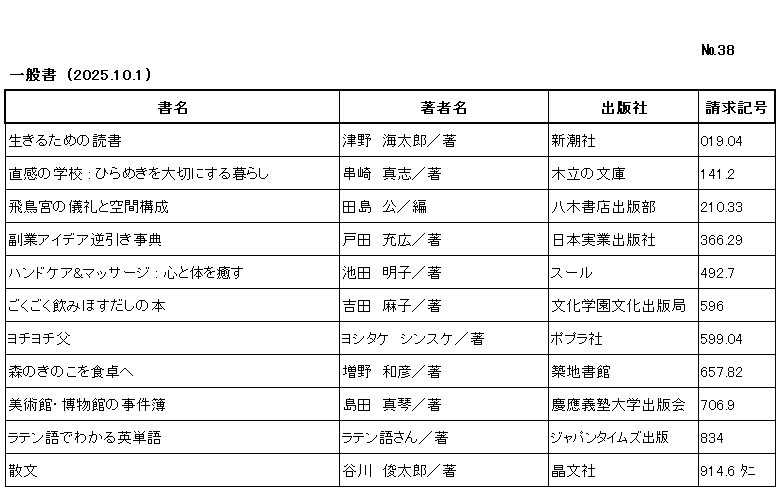 ｼﾝﾁｬｸﾘｽﾄ / ﾅﾝﾊﾞｰ38 / ｲｯﾊﾟﾝｼｮ/ (2025年10月1日)/　		
ｺﾉ ﾘｽﾄ ﾜ /ｼｮﾒｲ/ﾁｮｼｬﾒｲ/ｼｭｯﾊﾟﾝｼｬ/ｾｲｷｭｳｷｺﾞｳ/ﾉ ｼﾞｭﾝ ﾆ ﾅﾗﾝﾃﾞｲﾏｽ/

ｲｷﾙ ﾀﾒ ﾉ ﾄﾞｸｼｮ/	ﾂﾉ,ｶｲﾀﾛｳ/ﾁｮ/	ｼﾝﾁｮｳｼｬ/	019ﾃﾝ04/

ﾁｮｯｶﾝ ﾉ ｶﾞｯｺｳ　ﾋﾗﾒｷ ｵ ﾀｲｾﾂ ﾆ ｽﾙ ｸﾗｼ/	ｸｼｻﾞｷ,ﾏｻｼ/ﾁｮ/	ｺﾀﾞﾁ ﾉ ﾌﾞﾝｺ/	141ﾃﾝ2/

ｱｽｶｷｭｳ ﾉ ｷﾞﾚｲ ﾄ ｸｳｶﾝ ｺｳｾｲ/	ﾀｼﾞﾏ,ｲｻｵ/ﾁｮ/	ﾔｷﾞ ｼｮﾃﾝ ｼｭｯﾊﾟﾝﾌﾞ/	210ﾃﾝ33/

ﾌｸｷﾞｮｳ ｱｲﾃﾞｱ ｷﾞｬｸﾋﾞｷ ｼﾞﾃﾝ/	ﾄﾀﾞ,ﾐﾂﾋﾛ/ﾁｮ/	ﾆﾎﾝ ｼﾞﾂｷﾞｮｳ ｼｭｯﾊﾟﾝｼｬ/	366ﾃﾝ29/

ﾊﾝﾄﾞ ｹｱ ｱﾝﾄﾞ ﾏｯｻｰｼﾞ　ｺｺﾛ ﾄ ｶﾗﾀﾞ ｵ ｲﾔｽ/	ｲｹﾀﾞ,ｱｷｺ/ﾁｮ/	ｽｰﾙ/	492ﾃﾝ7/

ｺﾞｸｺﾞｸ ﾉﾐﾎｽ ﾀﾞｼ ﾉ ﾎﾝ/	ﾖｼﾀﾞ,ｱｻｺ/ﾁｮ/	ﾌﾞﾝｶ ｶﾞｸｴﾝ ﾌﾞﾝｶ ｼｭｯﾊﾟﾝｷｮｸ/	596/

ﾖﾁﾖﾁ ﾁﾁ/	ﾖｼﾀｹ,ｼﾝｽｹ/ﾁｮ/	ﾎﾟﾌﾟﾗｼｬ/	599ﾃﾝ04/

ﾓﾘ ﾉ ｷﾉｺ ｵ ｼｮｸﾀｸ ｴ/	ﾏｽﾉ,ｶｽﾞﾋｺ/ﾁｮ/	ﾂｷｼﾞ ｼｮｶﾝ/	657ﾃﾝ82/

ﾋﾞｼﾞｭﾂｶﾝ ﾊｸﾌﾞﾂｶﾝ ﾉ ｼﾞｹﾝﾎﾞ/	ｼﾏﾀﾞ,ﾏｺﾄ/ﾁｮ/	ｹｲｵｳ ｷﾞｼﾞｭｸ ﾀﾞｲｶﾞｸ ｼｭｯﾊﾟﾝｶｲ/	706ﾃﾝ9/

ﾗﾃﾝｺﾞ ﾃﾞ ﾜｶﾙ ｴｲﾀﾝｺﾞ/	ﾗﾃﾝｺﾞ ｻﾝ/ﾁｮ/	ｼﾞｬﾊﾟﾝ ﾀｲﾑｽﾞ ｼｭｯﾊﾟﾝ/	834/

ｻﾝﾌﾞﾝ/	ﾀﾆｶﾜ,ｼｭﾝﾀﾛｳ/ﾁｮ/	ｼｮｳﾌﾞﾝｼｬ/	914ﾃﾝ6 ﾀﾆ/