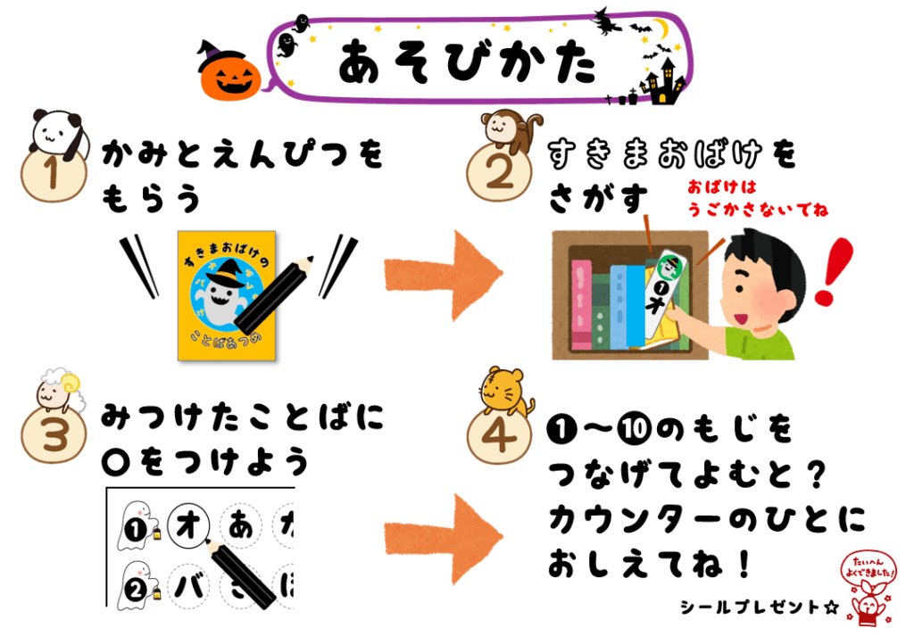 遊び方の画像。①紙と鉛筆をもらう　②すきまおばけを探す　③見つけた言葉に丸をつけよう　④①～⑩の文字を繋げて読むと？カウンターの人に教えてね！シールプレゼント。