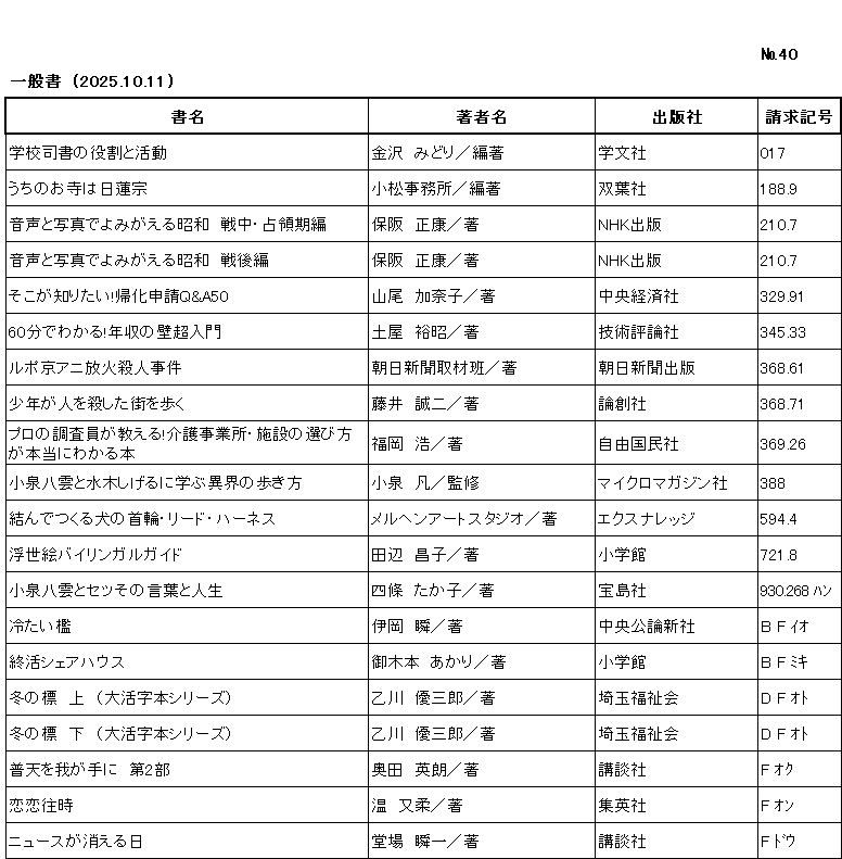 ｼﾝﾁｬｸﾘｽﾄ / ﾅﾝﾊﾞｰ40 / ｲｯﾊﾟﾝｼｮ/ (2025年10月11日)/　		
ｺﾉ ﾘｽﾄ ﾜ /ｼｮﾒｲ/ﾁｮｼｬﾒｲ/ｼｭｯﾊﾟﾝｼｬ/ｾｲｷｭｳｷｺﾞｳ/ﾉ ｼﾞｭﾝ ﾆ ﾅﾗﾝﾃﾞｲﾏｽ/

ｶﾞｯｺｳ ｼｼｮ ﾉ ﾔｸﾜﾘ ﾄ ｶﾂﾄﾞｳ/	ｶﾅｻﾞﾜ,ﾐﾄﾞﾘ/ﾍﾝﾁｮ/	ｶﾞｸﾌﾞﾝｼｬ/	017/

ｳﾁ ﾉ ｵﾃﾗ ﾜ ﾆﾁﾚﾝｼｭｳ/	ｺﾏﾂ ｼﾞﾑｼｮ/ﾍﾝﾁｮ/	ﾌﾀﾊﾞｼｬ/	188ﾃﾝ9/

ｵﾝｾｲ ﾄ ｼｬｼﾝ ﾃﾞ ﾖﾐｶﾞｴﾙ ｼｮｳﾜ　ｾﾝﾁｭｳ ｾﾝﾘｮｳｷﾍﾝ/	ﾎｻｶ,ﾏｻﾔｽ/ﾁｮ/	ｴﾇｴｲﾁｹｰ ｼｭｯﾊﾟﾝ/	210ﾃﾝ7/

ｵﾝｾｲ ﾄ ｼｬｼﾝ ﾃﾞ ﾖﾐｶﾞｴﾙ ｼｮｳﾜ　ｾﾝｺﾞﾍﾝ/	ﾎｻｶ,ﾏｻﾔｽ/ﾁｮ/	ｴﾇｴｲﾁｹｰ ｼｭｯﾊﾟﾝ/	210ﾃﾝ7/

ｿｺ ｶﾞ ｼﾘﾀｲ ｷｶ ｼﾝｾｲ ｷｭｰ ｱﾝﾄﾞ ｴｰ ｺﾞｼﾞｭｳ/	ﾔﾏｵ,ｶﾅｺ/ﾁｮ/	ﾁｭｳｵｳ ｹｲｻﾞｲｼｬ/	329ﾃﾝ91/

ﾛｸｼﾞｭｯﾌﾟﾝ ﾃﾞ ﾜｶﾙ ﾈﾝｼｭｳ ﾉ ｶﾍﾞ ﾁｮｳﾆｭｳﾓﾝ/	ﾂﾁﾔ,ﾋﾛｱｷ/ﾁｮ/	ｷﾞｼﾞｭﾂ ﾋｮｳﾛﾝｼｬ/	345ﾃﾝ33/

ﾙﾎﾟ ｷｮｳｱﾆ ﾎｳｶ ｻﾂｼﾞﾝ ｼﾞｹﾝ/	ｱｻﾋ ｼﾝﾌﾞﾝ ｼｭｻﾞｲﾊﾝ/ﾁｮ/	ｱｻﾋ ｼﾝﾌﾞﾝ ｼｭｯﾊﾟﾝ/	368ﾃﾝ61/

ｼｮｳﾈﾝ ｶﾞ ﾋﾄ ｵ ｺﾛｼﾀ ﾏﾁ ｵ ｱﾙｸ/	ﾌｼﾞｲ,ｾｲｼﾞ/ﾁｮ/	ﾛﾝｿｳｼｬ/	368ﾃﾝ71/

ﾌﾟﾛ ﾉ ﾁｮｳｻｲﾝ ｶﾞ ｵｼｴﾙ ｶｲｺﾞ ｼﾞｷﾞｮｳｼｮ ｼｾﾂ ﾉ ｴﾗﾋﾞｶﾀ ｶﾞ ﾎﾝﾄｳ ﾆ ﾜｶﾙ ﾎﾝ/	ﾌｸｵｶ,ﾋﾛｼ/ﾁｮ/	ｼﾞﾕｳ ｺｸﾐﾝｼｬ/	369ﾃﾝ26/

ｺｲｽﾞﾐ ﾔｸﾓ ﾄ ﾐｽﾞｷ ｼｹﾞﾙ ﾆ ﾏﾅﾌﾞ ｲｶｲ ﾉ ｱﾙｷｶﾀ/	ｺｲｽﾞﾐ,ﾎﾞﾝ/ｶﾝｼｭｳ/	ﾏｲｸﾛﾏｶﾞｼﾞﾝｼｬ/	388/

ﾑｽﾝﾃﾞ ﾂｸﾙ ｲﾇ ﾉ ｸﾋﾞﾜ ﾘｰﾄﾞ ﾊｰﾈｽ/	ﾒﾙﾍﾝ ｱｰﾄ ｽﾀｼﾞｵ/ﾁｮ/	ｴｸｽﾅﾚｯｼﾞ/	594ﾃﾝ4/

ｳｷﾖｴ ﾊﾞｲﾘﾝｶﾞﾙ ｶﾞｲﾄﾞ/	ﾀﾅﾍﾞ,ﾏｻｺ/ﾁｮ/	ｼｮｳｶﾞｸｶﾝ/	721ﾃﾝ8/

ｺｲｽﾞﾐ ﾔｸﾓ ﾄ ｾﾂ ｿﾉ ｺﾄﾊﾞ ﾄ ｼﾞﾝｾｲ/	ｼｼﾞｮｳ,ﾀｶｺ/ﾁｮ/	ﾀｶﾗｼﾞﾏｼｬ/	930ﾃﾝ268 ﾊﾝ/

ﾂﾒﾀｲ ｵﾘ/	ｲｵｶ,ｼｭﾝ/ﾁｮ/	ﾁｭｳｵｳ ｺｳﾛﾝ ｼﾝｼｬ/	B F ｲｵ/

ｼｭｳｶﾂ ｼｪｱ ﾊｳｽ/	ﾐｷﾓﾄ,ｱｶﾘ/ﾁｮ/	ｼｮｳｶﾞｸｶﾝ/	B F ﾐｷ/

ﾌﾕ ﾉ ｼﾙﾍﾞ　ｼﾞｮｳ　ﾀﾞｲｶﾂｼﾞﾎﾞﾝ ｼﾘｰｽﾞ/	ｵﾄｶﾜ,ﾕｳｻﾞﾌﾞﾛｳ/ﾁｮ/	ｻｲﾀﾏ ﾌｸｼｶｲ/	D F ｵﾄ /

ﾌﾕ ﾉ ｼﾙﾍﾞ　ｹﾞ　ﾀﾞｲｶﾂｼﾞﾎﾞﾝ ｼﾘｰｽﾞ/	ｵﾄｶﾜ,ﾕｳｻﾞﾌﾞﾛｳ/ﾁｮ/	ｻｲﾀﾏ ﾌｸｼｶｲ/	D F ｵﾄ /

ﾌﾃﾝ ｵ ﾜｶﾞﾃ ﾆ　ﾀﾞｲ ﾆﾌﾞ/	ｵｸﾀﾞ,ﾋﾃﾞｵ/ﾁｮ/	ｺｳﾀﾞﾝｼｬ/	F ｵｸ /

ﾚﾝﾚﾝ ｵｳｼﾞ/	ｵﾝ,ﾕｳｼﾞｭｳ/ﾁｮ/	ｼｭｳｴｲｼｬ/	F ｵﾝ/

ﾆｭｰｽ ｶﾞ ｷｴﾙ ﾋ/	ﾄﾞｳﾊﾞ,ｼｭﾝｲﾁ/ﾁｮ/	ｺｳﾀﾞﾝｼｬ/	F ﾄﾞｳ/