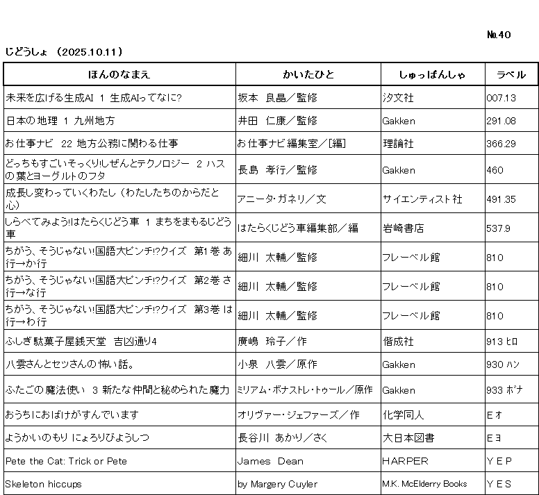 ｼﾝﾁｬｸﾘｽﾄ/ ﾅﾝﾊﾞｰ40 / ｼﾞﾄﾞｳｼｮ /（2025年10月11日) /			
ｺﾉ ﾘｽﾄ ﾜ /ﾎﾝ ﾉ ﾅﾏｴ/ｶｲﾀ ﾋﾄ/ｼｭｯﾊﾟﾝｼｬ/ﾗﾍﾞﾙ/ ﾉ ｼﾞｭﾝ ﾆ ﾅﾗﾝﾃﾞｲﾏｽ/

ﾐﾗｲ ｵ ﾋﾛｹﾞﾙ ｾｲｾｲ ｴｰｱｲ ｲﾁ ｾｲｾｲ ｴｰｱｲ ｯﾃ ﾅﾆ/	ｻｶﾓﾄ,ﾖｼｱｷ/ｶﾝｼｭｳ/	ﾁｮｳﾌﾞﾝｼｬ/	007ﾃﾝ13/

ﾆﾎﾝ ﾉ ﾁﾘ　ｲﾁ ｷｭｳｼｭｳ ﾁﾎｳ/	ｲﾀﾞ,ﾖｼﾔｽ/ｶﾝｼｭｳ/	ｶﾞｯｹﾝ/	291ﾃﾝ08/

ｵｼｺﾞﾄ ﾅﾋﾞ　ﾆｼﾞｭｳﾆ　ﾁﾎｳ ｺｳﾑ ﾆ ｶｶﾜﾙ ｼｺﾞﾄ/	ｵｼｺﾞﾄ ﾅﾋﾞ ﾍﾝｼｭｳｼﾂ/ﾍﾝ/	ﾘﾛﾝｼｬ/	366ﾃﾝ29/

ﾄﾞｯﾁ ﾓ ｽｺﾞｲ ｿｯｸﾘ ｼｾﾞﾝ ﾄ ﾃｸﾉﾛｼﾞｰ　ﾆ　ﾊｽ ﾉ ﾊ ﾄ ﾖｰｸﾞﾙﾄ ﾉ ﾌﾀ/	ﾅｶﾞｼﾏ,ﾀｶﾕｷ/ｶﾝｼｭｳ/	ｶﾞｯｹﾝ/	460

ｾｲﾁｮｳ ｼ ｶﾜｯﾃ ｲｸ ﾜﾀｼ　ﾜﾀｼﾀﾁ ﾉ ｶﾗﾀﾞ ﾄ ｺｺﾛ/	ｱﾆｰﾀ ｶﾞﾈﾘ/ﾌﾞﾝ/	ｻｲｴﾝﾃｨｽﾄｼｬ/	491ﾃﾝ35/

ｼﾗﾍﾞﾃ ﾐﾖｳ ﾊﾀﾗｸ ｼﾞﾄﾞｳｼｬ　ｲﾁ ﾏﾁ ｵ ﾏﾓﾙ ｼﾞﾄﾞｳｼｬ/	ﾊﾀﾗｸ ｼﾞﾄﾞｳｼｬ ﾍﾝｼｭｳﾌﾞ/ﾍﾝ/	ｲﾜｻｷ ｼｮﾃﾝ/	537ﾃﾝ9/

ﾁｶﾞｳ ｿｳ ｼﾞｬ ﾅｲ ｺｸｺﾞ ﾀﾞｲﾋﾟﾝﾁ ｸｲｽﾞ　ﾀﾞｲｲｯｶﾝ ｱｷﾞｮｳ ｶｷﾞｮｳ/	ﾎｿｶﾜ,ﾀｲｽｹ/ｶﾝｼｭｳ/	ﾌﾚｰﾍﾞﾙｶﾝ/	810

ﾁｶﾞｳ ｿｳ ｼﾞｬ ﾅｲ ｺｸｺﾞ ﾀﾞｲﾋﾟﾝﾁ ｸｲｽﾞ　ﾀﾞｲﾆｶﾝ ｻｷﾞｮｳ ﾅｷﾞｮｳ/	ﾎｿｶﾜ,ﾀｲｽｹ/ｶﾝｼｭｳ/	ﾌﾚｰﾍﾞﾙｶﾝ/	810

ﾁｶﾞｳ ｿｳ ｼﾞｬ ﾅｲ ｺｸｺﾞ ﾀﾞｲﾋﾟﾝﾁ ｸｲｽﾞ　ﾀﾞｲｻﾝｶﾝ ﾊｷﾞｮｳ ﾜｷﾞｮｳ/	ﾎｿｶﾜ,ﾀｲｽｹ/ｶﾝｼｭｳ/	ﾌﾚｰﾍﾞﾙｶﾝ/	810

ﾌｼｷﾞ ﾀﾞｶﾞｼﾔ ｾﾞﾆﾃﾝﾄﾞｳ　ｷｯｷｮｳ ﾄﾞｵﾘ ﾖﾝ/	ﾋﾛｼﾏ,ﾚｲｺ/ｻｸ/	ｶｲｾｲｼｬ/	913 ﾋﾛ /

ﾔｸﾓ ｻﾝ ﾄ ｾﾂｻﾝ ﾉ ｺﾜｲ ﾊﾅｼ/	ｺｲｽﾞﾐ,ﾔｸﾓ/ｹﾞﾝｻｸ/	ｶﾞｯｹﾝ/	930 ﾊﾝ/

ﾌﾀｺﾞ ﾉ ﾏﾎｳﾂｶｲ　ｻﾝ ｱﾗﾀ ﾅ ﾅｶﾏ ﾄ ﾋﾒﾗﾚﾀ ﾏﾘｮｸ/	ﾐﾘｱﾑ ﾎﾞﾅｽﾄﾚ ﾄｩｰﾙ/ｹﾞﾝｻｸ/	ｶﾞｯｹﾝ/	933 ﾎﾞﾅ /

ｵｳﾁ ﾆ ｵﾊﾞｹ ｶﾞ ｽﾝﾃﾞ ｲﾏｽ/	ｵﾘｳﾞｧｰ ｼﾞｪﾌｧｰｽﾞ/ｻｸ/	ｶｶﾞｸ ﾄﾞｳｼﾞﾝ/	E ｵ/

ﾖｳｶｲ ﾉ ﾓﾘ ﾆｮﾛﾘ ﾋﾞﾖｳｼﾂ/	ﾊｾｶﾞﾜ,ｱｶﾘ/ｻｸ/	ﾀﾞｲﾆｯﾎﾟﾝ ﾄｼｮ/	E ﾖ/

Pete the Cat: Trick or Pete/	James Dean/	HARPER/	Y E P/

SKELETON HICCUPS/	by Margery Cuyler/	M.K. MCELDERRY BOOKS/	Y E S/
