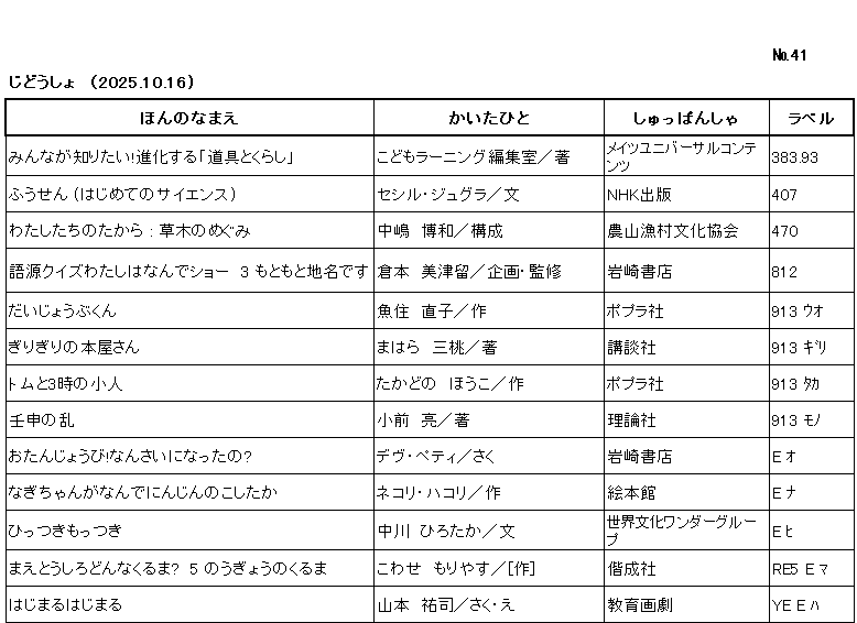 ｼﾝﾁｬｸﾘｽﾄ/ ﾅﾝﾊﾞｰ41 / ｼﾞﾄﾞｳｼｮ /（2025年10月16日) /			
ｺﾉ ﾘｽﾄ ﾜ /ﾎﾝ ﾉ ﾅﾏｴ/ｶｲﾀ ﾋﾄ/ｼｭｯﾊﾟﾝｼｬ/ﾗﾍﾞﾙ/ ﾉ ｼﾞｭﾝ ﾆ ﾅﾗﾝﾃﾞｲﾏｽ/

ﾐﾝﾅ ｶﾞ ｼﾘﾀｲ ｼﾝｶ ｽﾙ ﾄﾞｳｸﾞ ﾄ ｸﾗｼ/	ｺﾄﾞﾓ ﾗｰﾆﾝｸﾞ ﾍﾝｼｭｳｼﾂ/ﾁｮ/	ﾒｲﾂ ﾕﾆﾊﾞｰｻﾙ ｺﾝﾃﾝﾂ/	383ﾃﾝ93/

ﾌｳｾﾝ　ﾊｼﾞﾒﾃ ﾉ ｻｲｴﾝｽ/	ｾｼﾙ ｼﾞｭｸﾞﾗ/ﾌﾞﾝ/	ｴﾇｴｲﾁｹｰ ｼｭｯﾊﾟﾝ/	407/

ﾜﾀｼﾀﾁ ﾉ ﾀｶﾗ　ｸｻｷ ﾉ ﾒｸﾞﾐ/	ﾅｶｼﾞﾏ,ﾋﾛｶｽﾞ/ｺｳｾｲ/	ﾉｳｻﾝ ｷﾞｮｿﾝ ﾌﾞﾝｶ ｷｮｳｶｲ/	470/

ｺﾞｹﾞﾝ ｸｲｽﾞ ﾜﾀｼ ﾜ ﾅﾝﾃﾞｼｮｰ　ｻﾝ　ﾓﾄﾓﾄ ﾁﾒｲ ﾃﾞｽ/	ｸﾗﾓﾄ,ﾐﾂﾙ/ｷｶｸ,ｶﾝｼｭｳ/	ｲﾜｻｷ ｼｮﾃﾝ/	812

ﾀﾞｲｼﾞｮｳﾌﾞｸﾝ/	ｳｵｽﾞﾐ,ﾅｵｺ/ｻｸ/	ﾎﾟﾌﾟﾗｼｬ/	913 ｳｵ/

ｷﾞﾘｷﾞﾘ ﾉ ﾎﾝﾔｻﾝ/	ﾏﾊﾗ,ﾐﾄ/ﾁｮ/	ｺｳﾀﾞﾝｼｬ/	913 ｷﾞﾘ/

ﾄﾑ ﾄ ｻﾝｼﾞ ﾉ ｺﾋﾞﾄ/	ﾀｶﾄﾞﾉ,ﾎｳｺ/ｻｸ/	ﾎﾟﾌﾟﾗｼｬ/	913 ﾀｶ/

ｼﾞﾝｼﾝ ﾉ ﾗﾝ/	ｺﾏｴ,ﾘｮｳ/ﾁｮ/	ﾘﾛﾝｼｬ/	913 ﾓﾉ/

ｵﾀﾝｼﾞｮｳﾋﾞ ﾅﾝｻｲ ﾆ ﾅｯﾀﾉ/	ﾃﾞｳﾞ ﾍﾟﾃｨ/ｻｸ/	ｲﾜｻｷ ｼｮﾃﾝ/	E ｵ/

ﾅｷﾞﾁｬﾝ ｶﾞ ﾅﾝﾃﾞ ﾆﾝｼﾞﾝ ﾉｺｼﾀｶ/	ﾈｺﾘﾊｺﾘ/ｻｸ/	ｴﾎﾝｶﾝ/	E ﾅ/

ﾋｯﾂｷ ﾓｯﾂｷ/	ﾅｶｶﾞﾜ,ﾋﾛﾀｶ/ﾌﾞﾝ/	ｾｶｲ ﾌﾞﾝｶ ﾜﾝﾀﾞｰ ｸﾞﾙｰﾌﾟ/	E ﾋ/

ﾏｴ ﾄ ｳｼﾛ ﾄﾞﾝﾅ ｸﾙﾏ　ｺﾞ　ﾉｳｷﾞｮｳ ﾉ ｸﾙﾏ/	ｺﾜｾ,ﾓﾘﾔｽ/ｻｸ/	ｶｲｾｲｼｬ/	RE5 E ﾏ /

ﾊｼﾞﾏﾙ ﾊｼﾞﾏﾙ/	ﾔﾏﾓﾄ,ﾕｳｼﾞ/ｻｸ,ｴ/	ｷｮｳｲｸ ｶﾞｹﾞｷ/	YE E ﾊ/
