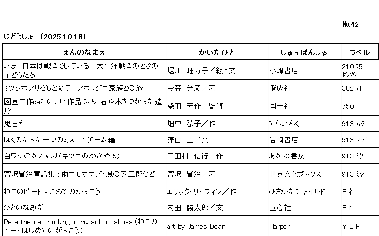 ｼﾝﾁｬｸﾘｽﾄ/ ﾅﾝﾊﾞｰ42 / ｼﾞﾄﾞｳｼｮ /（2025年10月18日) /			
ｺﾉ ﾘｽﾄ ﾜ /ﾎﾝ ﾉ ﾅﾏｴ/ｶｲﾀ ﾋﾄ/ｼｭｯﾊﾟﾝｼｬ/ﾗﾍﾞﾙ/ ﾉ ｼﾞｭﾝ ﾆ ﾅﾗﾝﾃﾞｲﾏｽ/

ｲﾏ ﾆﾎﾝ ﾜ ｾﾝｿｳ ｵ ｼﾃ ｲﾙ ﾀｲﾍｲﾖｳ ｾﾝｿｳ ﾉ ﾄｷ ﾉ ｺﾄﾞﾓﾀﾁ/	ﾎﾘｶﾜ,ﾘﾏｺ/ｴ ﾄ ﾌﾞﾝ/	ｺﾐﾈ ｼｮﾃﾝ/	210ﾃﾝ75 ｾﾝｿｳ/

ﾐﾂﾂﾎﾞｱﾘ ｵ ﾓﾄﾒﾃ ｱﾎﾞﾘｼﾞﾆ ｶｿﾞｸ ﾄﾉ ﾀﾋﾞ/	ｲﾏﾓﾘ,ﾐﾂﾋｺ/ﾁｮ/	ｶｲｾｲｼｬ/	382ﾃﾝ71/

ｽﾞｶﾞ ｺｳｻｸ ﾃﾞ ﾀﾉｼｲ ｻｸﾋﾝｽﾞｸﾘ ｲｼ ﾔ ｷ ｵ ﾂｶｯﾀ ｿﾞｳｹｲ/	ｼﾊﾞﾀ,ﾎｳｻｸ/ｶﾝｼｭｳ/	ｺｸﾄﾞｼｬ/	750/

ｵﾆﾋﾞﾖﾘ/	ﾊﾀﾅｶ,ﾋﾛｺ/ｻｸ/	ﾃﾗｲﾝｸ/	913 ﾊﾀ/

ﾎﾞｸ ﾉ ﾀｯﾀ ﾋﾄﾂ ﾉ ﾐｽ ﾆ ｹﾞｰﾑﾍﾝ/	ﾌｼﾞｼﾛ,ｹｲ/ﾌﾞﾝ/	ｲﾜｻｷ ｼｮﾃﾝ/	913 ﾌｼﾞ /

ｼﾛﾜｼ ﾉ ｶﾝﾑﾘ ｷﾂﾈ ﾉ ｶｷﾞﾔ ｺﾞ/	ﾐﾀﾑﾗ,ﾉﾌﾞﾕｷ/ｻｸ/	ｱｶﾈ ｼｮﾎﾞｳ/	913 ﾐﾀ/

ﾐﾔｻﾞﾜ ｹﾝｼﾞ ﾄﾞｳﾜｼｭｳ ｱﾒ ﾆﾓ ﾏｹｽﾞ ｶｾﾞ ﾉ ﾏﾀｻﾌﾞﾛｳ ﾅﾄﾞ/	ﾐﾔｻﾞﾜ,ｹﾝｼﾞ/ﾁｮ/	ｾｶｲ ﾌﾞﾝｶ ﾌﾞｯｸｽ/	913 ﾐﾔ/

ﾈｺ ﾉ ﾋﾟｰﾄ ﾊｼﾞﾒﾃ ﾉ ｶﾞｯｺｳ/	ｴﾘｯｸ ﾘﾄｳｨﾝ/ｻｸ/	ﾋｻｶﾀ ﾁｬｲﾙﾄﾞ/	E ﾈ/

ﾋﾄ ﾉ ﾅﾐﾀﾞ/	ｳﾁﾀﾞ,ﾘﾝﾀﾛｳ/ﾌﾞﾝ/	ﾄﾞｳｼﾝｼｬ/	E ﾋ/

PETE THE CAT, ROCKING IN MY SCHOOL SHOES ﾈｺ ﾉ ﾋﾟｰﾄ ﾊｼﾞﾒﾃ ﾉ ｶﾞｯｺｳ/	art by James Dean/	HARPER/	Y E P/
