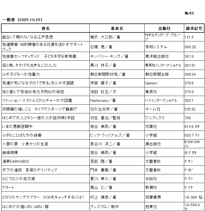 ｼﾝﾁｬｸﾘｽﾄ / ﾅﾝﾊﾞｰ43 / ｲｯﾊﾟﾝｼｮ/ (2025年10月25日)/　		
ｺﾉ ﾘｽﾄ ﾜ /ｼｮﾒｲ/ﾁｮｼｬﾒｲ/ｼｭｯﾊﾟﾝｼｬ/ｾｲｷｭｳｷｺﾞｳ/ﾉ ｼﾞｭﾝ ﾆ ﾅﾗﾝﾃﾞｲﾏｽ/

ｵﾓｼﾛｸﾃ ﾈﾑﾚﾅｸ ﾅﾙ ｴﾄﾞ ｼｿｳ/	ﾊｼｽﾞﾒ,ﾀﾞｲｻﾌﾞﾛｳ/ﾁｮ/	ﾋﾟｰｴｲﾁﾋﾟｰ ｴﾃﾞｨﾀｰｽﾞ ｸﾞﾙｰﾌﾟ/	121ﾃﾝ5/

ﾊｯﾀﾂ ｼｮｳｶﾞｲ ﾁﾃｷ ｼｮｳｶﾞｲ ﾉ ｱﾙ ｼｬｲﾝ ｵ ｲｶｽ ｻﾎﾟｰﾄ ﾌﾞｯｸ/	ｲｼﾊﾞｼ,ﾒｸﾞﾐ/ﾁｮ/	ｼｭｳﾜ ｼｽﾃﾑ/	366ﾃﾝ28/

ｾｲﾋｶﾞｲ ｾｰﾌﾃｨ ｶﾞｲﾄﾞ ｺﾄﾞﾓ ｵ ﾏﾓﾙ ｼﾝｼﾞｮｳｼｷ/	ｷﾝﾊﾞﾘｰ ｷﾝｸﾞ/ﾁｮ/	ﾄｳﾖｳｶﾝ ｼｭｯﾊﾟﾝｼｬ/	367ﾃﾝ6/

ﾊﾊ ﾄ ﾑｽﾒ ｿﾚﾃﾞﾓ ｲｷﾙ ｺﾄ ﾆ ｼﾀ/	ｸﾛｶﾜ,ｼｮｳｺ/ﾁｮ/	ｼｭｳｴｲｼｬ ｲﾝﾀｰﾅｼｮﾅﾙ/	367ﾃﾝ61/

ﾙﾎﾟ ｺﾄﾞﾓ ｴﾉ ｾｲﾎﾞｳﾘｮｸ/	ｱｻﾋ ｼﾝﾌﾞﾝ ｼｭｻﾞｲﾊﾝ/ﾁｮ/	ｱｻﾋ ｼﾝﾌﾞﾝ ｼｭｯﾊﾟﾝ/	368ﾃﾝ64/

ﾊｯﾀﾂ ｶﾞ ｷ ﾆ ﾅﾙ ｺ ﾉ ﾃﾞｷﾙ ｵ ﾌﾔｽ ｺｸｺﾞ/	ｲﾊﾞ,ﾖｳｺ/ﾁｮ/	ｶﾞｯｹﾝ/	378ﾃﾝ8/

ﾏｺﾞ ﾄ ｱｿﾝﾃﾞ ﾜｶｶﾞｴﾙ ﾛｳｶ ﾖﾎﾞｳ ﾊﾁｼﾞｭｳﾆ ﾉ ﾋﾐﾂ/	ｲｹﾀﾞ,ｺｳｷﾞｮｸ/ﾌﾞﾝ/	ｼｭｳｴｲｼｬ/	379ﾃﾝ9/

ﾌｧｯｼｮﾝ ｽﾀｲﾙ ﾄ ｶﾙﾁｬｰ ﾉ ﾀﾞｲｽﾞｶﾝ/	ﾌｧｯｼｮﾅﾘｰ/ﾁｮ/	ﾊﾟｲ ｲﾝﾀｰﾅｼｮﾅﾙ/	383ﾃﾝ1/

ｿｳｶﾞﾝｷｮｳ ﾉ ｵｼｺﾞﾄ ﾗｲﾌﾞ ﾃﾞ ｽﾎﾟｰﾂ ﾃﾞ ｶﾝｹﾞｷ ﾃﾞ/	ﾋﾉﾃﾞ ｺｳｶﾞｸ/ﾁｮ/	ｵｰﾑｼｬ/	535ﾃﾝ82/

ﾊｼﾞﾒﾃ ﾉ ﾋﾄ ﾄ ﾓｳ ｲﾁﾄﾞ ﾉ ﾋﾄ ﾉ ﾂﾒｼｮｳｷﾞ ｻﾝﾃｽﾞﾒ/	ﾊﾌﾞ,ﾖｼﾊﾙ/ｶﾝｼｭｳ/	ﾜﾆ ﾌﾞｯｸｽ/	796/

ｲﾏﾀﾞ ｱｸｾﾝ ｸﾄｳﾁｭｳ/	ｶｷﾔ,ﾐｳ/ﾁｮ/	ﾌﾀﾊﾞｼｬ/	914ﾃﾝ6 ｶｷ/

ﾁｲｻﾅ ｺﾄﾊﾞﾀﾁ ﾉ ｼﾞｼｮ/	ﾋﾟｯﾌﾟ ｳｨﾘｱﾑｽﾞ/ﾁｮ/	ｼｮｳｶﾞｸｶﾝ/	933ﾃﾝ7 ｳｲ/

ﾔｸﾓ ﾉ ﾂﾏ ｺｲｽﾞﾐ ｾﾂ ﾉ ｼｮｳｶﾞｲ/	ﾊｾｶﾞﾜ,ﾖｳｼﾞ/ﾁｮ/	ｳｼｵ ｼｭｯﾊﾟﾝｼｬ/	B 930ﾃﾝ268 ﾊﾝ/

ｾﾞﾂｴﾝ ﾋﾞｮｳﾄｳ/	ｶｷﾔ,ﾐｳ/ﾁｮ/	ｼｮｳｶﾞｸｶﾝ/	B F ｶｷ/

ｼｭﾃｲ ﾀﾞｰｸﾈｽ/	ｵﾝﾀﾞ,ﾘｸ/ﾁｮ/	ﾌﾞﾝｹﾞｲ ｼｭﾝｼﾞｭｳ/	F ｵﾝ/

ﾃﾝｶ ﾉ ﾈﾀﾞﾝ ｷｮｳﾎｳ ﾉ ﾃﾞﾘﾊﾞﾃｨﾌﾞ/	ｶﾄﾞｲ,ﾖｼﾉﾌﾞ/ﾁｮ/	ﾌﾞﾝｹﾞｲ ｼｭﾝｼﾞｭｳ/	F ｶﾄﾞ/

ｴﾋﾟｸﾛｽ ﾉ ｼｮﾎｳｾﾝ/	ﾅﾂｶﾜ,ｿｳｽｹ/ﾁｮ/	ｽｲﾘﾝｼｬ/	F ﾅﾂ/

ｱﾗｰﾄ/	ﾏﾔﾏ,ｼﾞﾝ/ﾁｮ/	ｼﾝﾁｮｳｼｬ/	F ﾏﾔ/

ﾄﾅﾘ ﾉ ﾔﾝｸﾞ ｹｱﾗｰ ｴｽｵｰｴｽ ｵ ｷｬｯﾁ ｽﾙ ﾆﾜ/	ﾑﾗｶﾐ,ﾔｽﾋｺ/ﾁｮ/	ﾁｸﾏ ｼｮﾎﾞｳ/	YA 369 悩/

ﾊｼﾞﾒﾃ ﾉ ｵｼﾇｲ ｱﾝﾄﾞ ﾇｲﾌｸ/	ｸﾞｯｽﾞ ﾌﾟﾛ/ｾｲｻｸ/	ｾｲﾄｳｼｬ/	YA 594ﾃﾝ9 ラ/