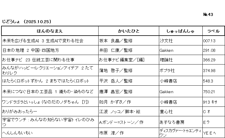 ｼﾝﾁｬｸﾘｽﾄ/ ﾅﾝﾊﾞｰ43 / ｼﾞﾄﾞｳｼｮ /（2025年10月25日) /			
ｺﾉ ﾘｽﾄ ﾜ /ﾎﾝ ﾉ ﾅﾏｴ/ｶｲﾀ ﾋﾄ/ｼｭｯﾊﾟﾝｼｬ/ﾗﾍﾞﾙ/ ﾉ ｼﾞｭﾝ ﾆ ﾅﾗﾝﾃﾞｲﾏｽ/

ﾐﾗｲ ｵ ﾋﾛｹﾞﾙ ｾｲｾｲ ｴｰｱｲ　ｻﾝ ｾｲｾｲ ｴｰｱｲ ﾃﾞ ｶﾜﾙ ｼｬｶｲ/	ｻｶﾓﾄ,ﾖｼｱｷ/ｶﾝｼｭｳ/	ﾁｮｳﾌﾞﾝｼｬ/	007ﾃﾝ13 /

ﾆﾎﾝ ﾉ ﾁﾘ　ﾆ ﾁｭｳｺﾞｸ ｼｺｸ ﾁﾎｳ/	ｲﾀﾞ,ﾖｼﾔｽ/ｶﾝｼｭｳ/	ｶﾞｯｹﾝ/	291ﾃﾝ08 /

ｵｼｺﾞﾄ ﾅﾋﾞ　ﾆｼﾞｭｳｻﾝ ﾃﾞﾝﾄｳ ｺｳｹﾞｲ ﾆ ｶｶﾜﾙ ｼｺﾞﾄ/	ｵｼｺﾞﾄ ﾅﾋﾞ ﾍﾝｼｭｳｼﾂ/ﾍﾝ/	ﾘﾛﾝｼｬ/	366ﾃﾝ29 /

ﾐﾝﾅ ｶﾞ ﾊｯﾋﾟｰ ﾚｸﾘｴｰｼｮﾝ ｱｲﾃﾞｱ　ﾆ ﾀﾃﾜﾘ ﾚｸ/	ｶﾏﾁ,ｹｲｺ/ｶﾝｼｭｳ/	ﾎﾟﾌﾟﾗｼｬ/	374ﾃﾝ98 /

ﾊﾀﾗｸ ﾛﾎﾞｯﾄ ｽﾞｶﾝ　ﾆ ﾏﾁ ﾃﾞ ﾊﾀﾗｸ ﾛﾎﾞｯﾄ/	ﾋﾗｻﾜ,ｶﾞｸﾋﾄ/ｶﾝｼｭｳ/	ｺﾐﾈ ｼｮﾃﾝ/	548ﾃﾝ3 /

ﾐﾗｲ ﾆ ﾂﾅｸﾞ ﾆﾎﾝ ﾉ ｺｳｹﾞｲﾋﾝ　ｲﾁ ｵﾘﾓﾉ ｿﾒﾓﾉ ﾅﾄﾞ/	ｶﾗｻﾜ,ﾏｻﾋﾛ/ｶﾝｼｭｳ/	ｶﾞｯｹﾝ/	750ﾃﾝ21 /

ﾜﾝﾄﾞﾗｺﾞﾗ ﾄ ｲｯｼｮ ﾅﾉﾀﾞ ﾉ ﾉﾀﾞﾁｬﾝ ﾅﾅ/	ｷｻﾗｷﾞ,ｶｽﾞｻ/ｻｸ/	ｺﾐﾈ ｼｮﾃﾝ/	913 ｷｻ/

ｵﾘｶﾞﾐ ｵｯﾀﾗ/	ｴﾅﾐ,ﾉｯｺ/ｷｬｸﾎﾝ,ｴ/	ﾄﾞｳｼﾝｼｬ/	C ｵ/

ｳﾁｭｳ ﾃﾞ ｳﾝﾁ ﾐﾝﾅ ﾉ ｼﾗﾅｲ ｳﾁｭｳ ﾄｲﾚ ﾉ ﾋﾐﾂ/	A ﾎﾞﾝﾄﾞｰ ｽﾄｰﾝ/ｻｸ/	ｱｽﾅﾛ ｼｮﾎﾞｳ/	E ｳ/

ﾍﾝｼﾝ ﾓｲﾓｲ/	ｲﾁﾊﾗ,ｼﾞｭﾝ/ｻｸ/	ﾃﾞｨｽｶｳﾞｧｰ ﾄｩｴﾝﾃｨﾜﾝ/	YE E ﾍ/