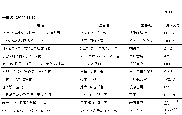 ｼﾝﾁｬｸﾘｽﾄ / ﾅﾝﾊﾞｰ44 / ｲｯﾊﾟﾝｼｮ/ (2025年11月1日)/　		
ｺﾉ ﾘｽﾄ ﾜ /ｼｮﾒｲ/ﾁｮｼｬﾒｲ/ｼｭｯﾊﾟﾝｼｬ/ｾｲｷｭｳｷｺﾞｳ/ﾉ ｼﾞｭﾝ ﾆ ﾅﾗﾝﾃﾞｲﾏｽ/

ｼｬｶｲｼﾞﾝ ｲﾁﾈﾝｾｲ ﾉ ｼﾞｮｳﾎｳ ｾｷｭﾘﾃｨ ﾁｮｳﾆｭｳﾓﾝ/	ﾊｯｶｰ ｶｽﾞ/ﾁｮ/	ｷﾞｼﾞｭﾂ ﾋｮｳﾛﾝｼｬ/	007ﾃﾝ37/

ｺｺﾛ ﾄ ｶﾗﾀﾞ ｵ ﾄﾄﾉｴﾙ ｲｽ ｻﾞｾﾞﾝ/	ﾖｺﾀ,ﾅﾝﾚｲ/ﾁｮ/	ｲﾝﾀｰ ﾌﾞｯｸｽ/	188ﾃﾝ86/

ﾆﾎﾝ ﾄ ﾛｼｱ ﾜｽﾚﾗﾚﾀ ｺｳﾘｭｳｼ/	ｼｭﾗﾄﾌ ﾔﾛｽﾗﾌﾞ/ﾁｮ/	ｶｼﾜ ｼｮﾎﾞｳ/	210ﾃﾝ5/

ｳﾁｭｳ ｵ ﾄｷｱｶｽ ｺｺﾉﾂ ﾉ ｶｽﾞ/	ｱﾝﾄﾆｵ ﾊﾟﾃﾞｨｰﾔ/ﾁｮ/	ﾊﾔｶﾜ ｼｮﾎﾞｳ/	421ﾃﾝ5/

ｾﾞﾛ ｼﾞｭｳﾊﾁｶｹﾞﾂ ｹﾞﾂﾚｲﾍﾞﾂ ｺｿﾀﾞﾃ ﾉ ﾌｱﾝ ｵ ﾅｸｽ ﾎﾝ/	ｲｸｼﾝｶｲ/ｶﾝｼｭｳ/	ﾄｸﾏ ｼｮﾃﾝ/	599/

ｽﾞｶｲ ﾖｸ ﾜｶﾙ ｼﾞｯｾﾝ ｽﾏｰﾄ ﾉｳｷﾞｮｳ/	ﾐﾜ,ﾔｽﾌﾐ/ﾁｮ/	ﾆｯｶﾝ ｺｳｷﾞｮｳ ｼﾝﾌﾞﾝｼｬ/	614ﾃﾝ8/

ｼｮｳｿｳｲﾝ ﾚｷｼ ﾄ ﾎｳﾓﾂ/	ｽｷﾞﾓﾄ,ｶｽﾞｷ/ﾁｮ/	ﾖｼｶﾜ ｺｳﾌﾞﾝｶﾝ/	702ﾃﾝ135/

ﾆﾎﾝ ｶﾝｼﾞ ｾﾞﾝｼ/	ｵｷﾓﾘ,ﾀｸﾔ/ﾁｮ/	ﾁｸﾏ ｼｮﾎﾞｳ/	811ﾃﾝ2/

ﾆｼﾞｭｳｲｯｾｲｷ ﾉ ﾀﾒ ﾉ ﾐｼﾏ ﾕｷｵ ﾆｭｳﾓﾝ/	ﾋﾗﾉ,ｹｲｲﾁﾛｳ/ﾁｮ/	ｼﾝﾁｮｳｼｬ/	910ﾃﾝ268/

ｼﾞﾌﾞﾝｺﾞﾄ ﾄ ｼﾃ ｶﾝｶﾞｴﾙ ﾅﾝﾐﾝ ﾓﾝﾀﾞｲ/	ｸｻｶﾍﾞ,ﾅｵﾉﾘ/ﾁｮ/	ｲﾜﾅﾐ ｼｮﾃﾝ/	YA 369ﾃﾝ38 ｼﾝｼｮ/

ﾁｭｳｲﾁ ﾋﾄﾘｸﾞﾗｼ ｲｶﾞｲ ﾄ ﾊﾞﾚﾅｲ/	ｽｶﾞﾁｬﾝ ｻｲｺｳ ﾅﾝﾊﾞｰﾜﾝ/ﾁｮ/	ﾜﾆ ﾌﾞｯｸｽ/	YA 779ﾃﾝ14 芸/