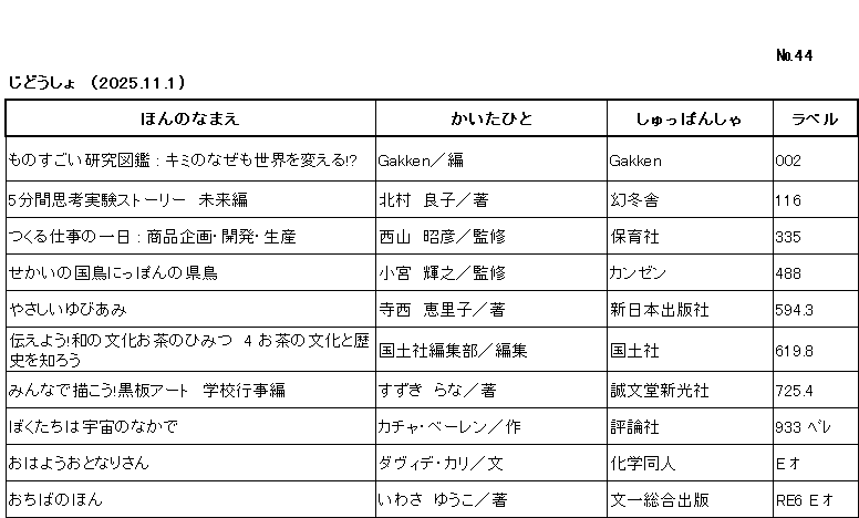 ｼﾝﾁｬｸﾘｽﾄ/ ﾅﾝﾊﾞｰ44 / ｼﾞﾄﾞｳｼｮ /（2025年11月1日) /			
ｺﾉ ﾘｽﾄ ﾜ /ﾎﾝ ﾉ ﾅﾏｴ/ｶｲﾀ ﾋﾄ/ｼｭｯﾊﾟﾝｼｬ/ﾗﾍﾞﾙ/ ﾉ ｼﾞｭﾝ ﾆ ﾅﾗﾝﾃﾞｲﾏｽ/

ﾓﾉｽｺﾞｲ ｹﾝｷｭｳ ｽﾞｶﾝ ｷﾐ ﾉ ﾅｾﾞ ﾓ ｾｶｲ ｵ ｶｴﾙ/	ｶﾞｯｹﾝ/ﾍﾝ/	ｶﾞｯｹﾝ/	002/

ｺﾞﾌﾝｶﾝ ｼｺｳ ｼﾞｯｹﾝ ｽﾄｰﾘｰ ﾐﾗｲﾍﾝ/	ｷﾀﾑﾗ,ﾘｮｳｺ/ﾁｮ/	ｹﾞﾝﾄｳｼｬ/	116/

ﾂｸﾙ ｼｺﾞﾄ ﾉ ｲﾁﾆﾁ ｼｮｳﾋﾝ ｷｶｸ ｶｲﾊﾂ ｾｲｻﾝ/	ﾆｼﾔﾏ,ｱｷﾋｺ/ｶﾝｼｭｳ/	ﾎｲｸｼｬ/	335/

ｾｶｲ ﾉ ｺｸﾁｮｳ ﾆｯﾎﾟﾝ ﾉ ｹﾝﾁｮｳ/	ｺﾐﾔ,ﾃﾙﾕｷ/ｶﾝｼｭｳ/	ｶﾝｾﾞﾝ/	488/

ﾔｻｼｲ ﾕﾋﾞｱﾐ/	ﾃﾗﾆｼ,ｴﾘｺ/ﾁｮ/	ｼﾝﾆﾎﾝ ｼｭｯﾊﾟﾝｼｬ/	594ﾃﾝ3/

ﾂﾀｴﾖｳ ﾜ ﾉ ﾌﾞﾝｶ ｵﾁｬ ﾉ ﾋﾐﾂ ﾖﾝ ｵﾁｬ ﾉ ﾌﾞﾝｶ ﾄ ﾚｷｼ ｵ ｼﾛｳ/	ｺｸﾄﾞｼｬ ﾍﾝｼｭｳﾌﾞ/ﾍﾝｼｭｳ/	ｺｸﾄﾞｼｬ/	619ﾃﾝ8/

ﾐﾝﾅ ﾃﾞ ｶｺｳ ｺｸﾊﾞﾝ ｱｰﾄ ｶﾞｯｺｳ ｷﾞｮｳｼﾞﾍﾝ/	ｽｽﾞｷ,ﾗﾅ/ﾁｮ/	ｾｲﾌﾞﾝﾄﾞｳ ｼﾝｺｳｼｬ/	725ﾃﾝ4/

ﾎﾞｸﾀﾁ ﾜ ｳﾁｭｳ ﾉ ﾅｶ ﾃﾞ/	ｶﾁｬ ﾍﾞｰﾚﾝ/ｻｸ/	ﾋｮｳﾛﾝｼｬ/	933 ﾍﾞﾚ/

ｵﾊﾖｳ ｵﾄﾅﾘｻﾝ/	ﾀﾞｳﾞｨﾃﾞ ｶﾘ/ﾌﾞﾝ/	ｶｶﾞｸ ﾄﾞｳｼﾞﾝ/	E ｵ/

ｵﾁﾊﾞ ﾉ ﾎﾝ/	ｲﾜｻ,ﾕｳｺ/ﾁｮ/	ﾌﾞﾝｲﾁ ｿｳｺﾞｳ ｼｭｯﾊﾟﾝ/	RE6 E ｵ /