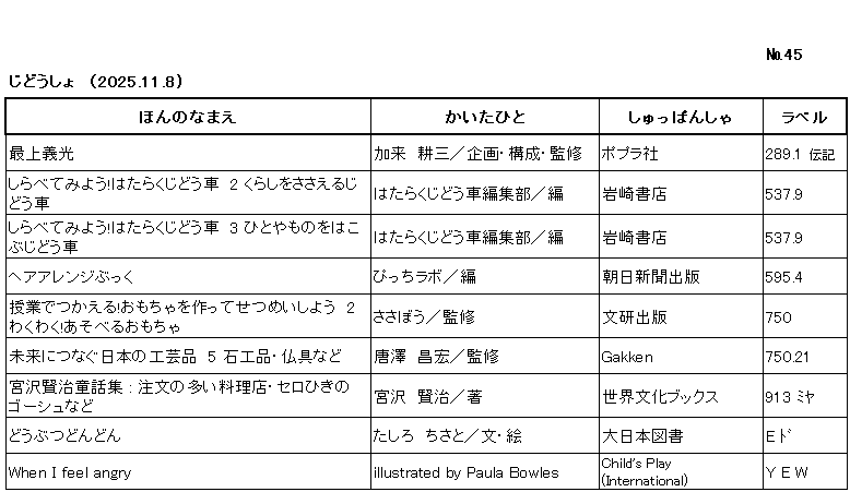 ｼﾝﾁｬｸﾘｽﾄ/ ﾅﾝﾊﾞｰ45 / ｼﾞﾄﾞｳｼｮ /（2025年11月8日) /			
ｺﾉ ﾘｽﾄ ﾜ /ﾎﾝ ﾉ ﾅﾏｴ/ｶｲﾀ ﾋﾄ/ｼｭｯﾊﾟﾝｼｬ/ﾗﾍﾞﾙ/ ﾉ ｼﾞｭﾝ ﾆ ﾅﾗﾝﾃﾞｲﾏｽ/

ﾓｶﾞﾐ ﾖｼｱｷ/	ｶｸ,ｺｳｿﾞｳ/ｷｶｸ,ｺｳｾｲ,ｶﾝｼｭｳ/	ﾎﾟﾌﾟﾗｼｬ/	289ﾃﾝ1 ﾃﾞﾝｷ/

ｼﾗﾍﾞﾃ ﾐﾖｳ ﾊﾀﾗｸ ｼﾞﾄﾞｳｼｬ ﾆ ｸﾗｼ ｵ ｻｻｴﾙ ｼﾞﾄﾞｳｼｬ/	ﾊﾀﾗｸ ｼﾞﾄﾞｳｼｬ ﾍﾝｼｭｳﾌﾞ/ﾍﾝ/	ｲﾜｻｷ ｼｮﾃﾝ/	537ﾃﾝ9 /

ｼﾗﾍﾞﾃ ﾐﾖｳ ﾊﾀﾗｸ ｼﾞﾄﾞｳｼｬ ｻﾝ ﾋﾄ ﾔ ﾓﾉ ｵ ﾊｺﾌﾞ ｼﾞﾄﾞｳｼｬ/	ﾊﾀﾗｸ ｼﾞﾄﾞｳｼｬ ﾍﾝｼｭｳﾌﾞ/ﾍﾝ/	ｲﾜｻｷ ｼｮﾃﾝ/	537ﾃﾝ9 /

ﾍｱ ｱﾚﾝｼﾞ ﾌﾞｯｸ/	ﾋﾟｯﾁ ﾗﾎﾞ/ﾍﾝ/	ｱｻﾋ ｼﾝﾌﾞﾝ ｼｭｯﾊﾟﾝ/	595ﾃﾝ4/

ｼﾞｭｷﾞｮｳ ﾃﾞ ﾂｶｴﾙ ｵﾓﾁｬ ｵ ﾂｸｯﾃ ｾﾂﾒｲ ｼﾖｳ ﾆ ﾜｸﾜｸ ｱｿﾍﾞﾙ ｵﾓﾁｬ/	ｻｻﾎﾞｳ/ｶﾝｼｭｳ/	ﾌﾞﾝｹﾝ ｼｭｯﾊﾟﾝ/	750

ﾐﾗｲ ﾆ ﾂﾅｸﾞ ﾆﾎﾝ ﾉ ｺｳｹﾞｲﾋﾝ ｺﾞ ｾｯｺｳﾋﾝ ﾌﾞﾂｸﾞ ﾅﾄﾞ/	ｶﾗｻﾜ,ﾏｻﾋﾛ/ｶﾝｼｭｳ/	ｶﾞｯｹﾝ/	750ﾃﾝ21 /

ﾐﾔｻﾞﾜ ｹﾝｼﾞ ﾄﾞｳﾜｼｭｳ ﾁｭｳﾓﾝ ﾉ ｵｵｲ ﾘｮｳﾘﾃﾝ ｾﾛﾋｷ ﾉ ｺﾞｰｼｭ ﾅﾄﾞ/	ﾐﾔｻﾞﾜ,ｹﾝｼﾞ/ﾁｮ/	ｾｶｲ ﾌﾞﾝｶ ﾌﾞｯｸｽ/	913 ﾐﾔ/

ﾄﾞｳﾌﾞﾂ ﾄﾞﾝﾄﾞﾝ/	ﾀｼﾛ,ﾁｻﾄ/ﾌﾞﾝ,ｴ/	ﾀﾞｲﾆｯﾎﾟﾝ ﾄｼｮ/	E ﾄﾞ/

WHEN I FEEL ANGRY/	Paula Bowles/	CHILD'S PLAY INTERNATIONAL/	Y E W/