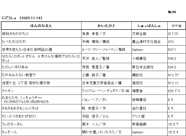 ｼﾝﾁｬｸﾘｽﾄ/ ﾅﾝﾊﾞｰ46 / ｼﾞﾄﾞｳｼｮ /（2025年11月14日) /			
ｺﾉ ﾘｽﾄ ﾜ /ﾎﾝ ﾉ ﾅﾏｴ/ｶｲﾀ ﾋﾄ/ｼｭｯﾊﾟﾝｼｬ/ﾗﾍﾞﾙ/ ﾉ ｼﾞｭﾝ ﾆ ﾅﾗﾝﾃﾞｲﾏｽ/

ﾀﾝﾁｹﾝ ﾓﾉｶﾞﾀﾘ	ｱﾘｼﾏ,ｷｵﾝ	ﾌﾞﾝｹﾝ ｼｭｯﾊﾟﾝ	ｱﾘｼﾏ,ｷｵﾝ/ﾌﾞﾝ/	317ﾃﾝ75

ﾀﾍﾞﾀ ﾉﾜ ﾀﾞﾚ	ﾅｶｼﾞﾏ,ﾋﾛｶｽﾞ	ﾉｳｻﾝ ｷﾞｮｿﾝ ﾌﾞﾝｶ ｷｮｳｶｲ	ﾅｶｼﾞﾏ,ﾋﾛｶｽﾞ/ｺｳｾｲ/	470

ｾｶｲ ｵ ｶｴﾀ ﾆﾎﾝ ﾉ ﾊﾂﾒｲﾋﾝ ｻﾝｼﾞｯｾﾝ	ﾙｰｽ ﾏﾘｰ ｼﾞｬｰﾏﾝ	ｶﾞｯｹﾝ	ﾙｰｽ ﾏﾘｰ ｼﾞｬｰﾏﾝ/ｶﾝｼｭｳ/	507ﾃﾝ1

ﾊﾀﾗｸ ﾛﾎﾞｯﾄ ｽﾞｶﾝ ﾛｸ ｷｹﾝ ﾅ ﾊﾞｼｮ ﾃﾞ ﾊﾀﾗｸ ﾛﾎﾞｯﾄ	ﾋﾗｻﾜ,ｶﾞｸﾋﾄ	ｺﾐﾈ ｼｮﾃﾝ	ﾋﾗｻﾜ,ｶﾞｸﾋﾄ/ﾌｶﾝｼｭｳ/	548ﾃﾝ3 6

ﾀﾉｼｲ ﾕﾋﾞｱﾐ	ﾃﾗﾆｼ,ｴﾘｺ	ｼﾝﾆﾎﾝ ｼｭｯﾊﾟﾝｼｬ	ﾃﾗﾆｼ,ｴﾘｺ/ﾁｮ/	594ﾃﾝ3

ﾀﾞﾚﾓ ﾐｴﾅｲ ｷｮｳｼﾂ ﾃﾞ	ｸﾄﾞｳ,ｼﾞｭﾝｺ	ｺｳﾀﾞﾝｼｬ	ｸﾄﾞｳ,ｼﾞｭﾝｺ/ﾁｮ/	913 ｸﾄﾞ

ﾒｲｷｭｳｶﾞｵｶ ｾﾞﾛﾁｮｳﾒ ｷﾐｮｳ ﾅ ｹｲｼﾞﾊﾞﾝ	ﾆﾎﾝ ｼﾞﾄﾞｳ ﾌﾞﾝｶﾞｸｼｬ ｷｮｳｶｲ	ｶｲｾｲｼｬ	ﾆﾎﾝ ｼﾞﾄﾞｳ ﾌﾞﾝｶﾞｸｼｬ ｷｮｳｶｲ/ﾍﾝ/	913 ﾒｲ 

ﾗｲｵﾝ	ｳｨﾘｱﾑ ﾍﾟｰﾝ ﾃﾞｭﾎﾞｱ	ｽﾞｲｳﾝｼｬ	ｳｨﾘｱﾑ ﾍﾟｰﾝ ﾃﾞｭﾎﾞｱ/ﾌﾞﾝ,ｴ/	933 ﾃﾞﾕ

ｵﾏｴﾀﾁ ｸｯﾁｬｳｿﾞｰ ﾜﾆｶﾞﾒ ﾉ ｱﾙ ﾄ ﾁｲｻﾅ ｻｶﾅﾀﾁ	ｼﾞｮﾝ ﾍｱ	ｲﾜｻｷ ｼｮﾃﾝ	ｼﾞｮﾝ ﾍｱ/ﾌﾞﾝ/	E ｵ

ｻﾙｻﾙ ｵｻﾙ ｺﾝﾆﾁﾜ	ｲﾇｲ,ｴﾘｺ	ｷﾝ ﾉ ﾎｼｼｬ	ｲﾇｲ,ｴﾘｺ/ｻｸ/	E ｻ

ﾀﾞｲﾌﾞﾂｻﾏ ｶｾﾞ ｵ ﾋｸ	ｶﾝﾀﾞ,ｽﾐｺ	ｱﾘｽｶﾝ	ｶﾝﾀﾞ,ｽﾐｺ/ﾌﾞﾝ/	E ﾀﾞ

ｳｼ ﾉ ﾓｰｻﾝ	ｶｾﾞｷ,ｶｽﾞﾋﾄ	ｷｮｳｲｸ ｶﾞｹﾞｷ	ｶｾﾞｷ,ｶｽﾞﾋﾄ/ｻｸ/	YE E ｳ

ﾓｯﾁｰﾝ	ｷｶｾﾔ ｹｲﾀﾛｳ	ｶﾞｯｹﾝ	ｷｶｾﾔ ｹｲﾀﾛｳ/ﾌﾞﾝ/	YE E ﾓ