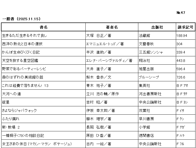 ｼﾝﾁｬｸﾘｽﾄ / ﾅﾝﾊﾞｰ47 / ｲｯﾊﾟﾝｼｮ/ (2025年11月15日)/　		
ｺﾉ ﾘｽﾄ ﾜ /ｼｮﾒｲ/ﾁｮｼｬﾒｲ/ｼｭｯﾊﾟﾝｼｬ/ｾｲｷｭｳｷｺﾞｳ/ﾉ ｼﾞｭﾝ ﾆ ﾅﾗﾝﾃﾞｲﾏｽ/

ｲｷﾙ ﾀﾀﾞ ｲｷﾙ ｿﾚ ﾃﾞ ﾖｼ/	ｵｵﾂｶ,ﾆｯｼｮｳ/ﾁｮ/	ﾎｳｿﾞｳｶﾝ/	188ﾃﾝ94/

ｾｲﾖｳ ﾉ ﾊｲﾎﾞｸ ﾄ ﾆﾎﾝ ﾉ ｾﾝﾀｸ/	ｴﾏﾆｭｴﾙ ﾄｯﾄﾞ/ﾁｮ/	ﾌﾞﾝｹﾞｲ ｼｭﾝｼﾞｭｳ/	304/

ｶﾝﾎﾟ ｾｲﾒｲ ﾋﾞｸﾋﾞｸ ﾆｯｷ/	ﾊﾝｻﾞﾜ,ﾅｵｽｹ/ﾁｮ/	ｻﾝｺﾞｶﾝ ｼﾝｼｬ/	339ﾃﾝ4/

ﾃﾝｸｳ ｵ ﾀﾋﾞｽﾙ ﾎｼｿﾞﾗ ｽﾞｶﾝ/	ｴﾚﾅ ﾊﾟｰｼｳﾞｧﾙﾃﾞｨ/ﾁｮ/	ｼｮｳｴｲｼｬ/	443ﾃﾝ8/

ﾔｻｲ ﾃﾞ ｲﾛﾄﾞﾙ ﾊﾟｰﾃｨｰ ﾚｼﾋﾟ/	ｵｵｲ,ﾅｵｺ/ﾁｮ/	ｱｻﾋﾔ ｼｭｯﾊﾟﾝ/	596ﾃﾝ4/

ﾓﾘ ﾉ ﾊｽﾞﾚ ﾉ ﾋﾞｼﾞｭﾂｶﾝ ﾉ ﾊﾅｼ/	ﾅｼｷ,ｶﾎ/ﾁｮ/	ﾌﾞﾙｰ ｼｰﾌﾟ/	726ﾃﾝ6/

ｺﾚ ﾜ ｹｲﾋ ﾃﾞ ｵﾁﾏｾﾝ/	ｱｵｷ,ﾕｳｺ/ﾁｮ/	ｼｭｳｴｲｼｬ/	B F ｱｵ /

ﾀｲｶﾞ ｴﾉ ﾐﾁ/	ﾀﾃｶﾜ,ｼﾉｽｹ/ｹﾞﾝｻｸ/	ｶﾜﾃﾞ ｼｮﾎﾞｳ ｼﾝｼｬ/	B F ﾀﾃ/

ｲｶﾘﾎﾞｼ/	ﾖｼﾑﾗ,ｱｷﾗ/ﾁｮ/	ﾁｭｳｵｳ ｺｳﾛﾝ ｼﾝｼｬ/	B F ﾖｼ/

ｻﾖﾅﾗ ｼﾞｬﾊﾞｳｫｯｸ/	ｲｻｶ,ｺｳﾀﾛｳ/ﾁｮ/	ﾌﾀﾊﾞｼｬ/	F ｲｻ/

ﾌﾀﾘｸﾞｻﾚ/	ｸｼｷ,ﾘｳ/ﾁｮ/	ﾊﾔｶﾜ ｼｮﾎﾞｳ/	F ｸｼ/

ｼﾝ ｷｮｳｼﾞｮｳ/	ﾅｶﾞｵｶ,ﾋﾛｷ/ﾁｮ/	ｼｮｳｶﾞｸｶﾝ/	F ﾅｶﾞ /

ﾋﾄﾂﾊﾞｼ ｷﾘｺ ﾅﾅｼﾞｭｳｷｭｳ ﾉ ｿｳﾀﾞﾝ ﾆｯｷ/	ﾊﾗﾀﾞ,ﾋｶ/ﾁｮ/	ﾄｸﾏ ｼｮﾃﾝ/	F ﾊﾗ/

ｼﾞｮｵｳｻﾏ ﾉ ｷｭｳｼﾞﾂ　ﾏｶﾝ・ﾏﾗﾝ　ﾎﾞﾔｰｼﾞｭ/	ﾌﾙｳﾁ,ｶｽﾞｴ/ﾁｮ/	ﾁｭｳｵｳ ｺｳﾛﾝ ｼﾝｼｬ/	F ﾌﾙ/
