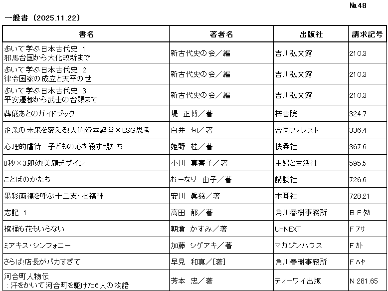 ｼﾝﾁｬｸﾘｽﾄ / ﾅﾝﾊﾞｰ48 / ｲｯﾊﾟﾝｼｮ/ (2025年11月22日)/　		
ｺﾉ ﾘｽﾄ ﾜ /ｼｮﾒｲ/ﾁｮｼｬﾒｲ/ｼｭｯﾊﾟﾝｼｬ/ｾｲｷｭｳｷｺﾞｳ/ﾉ ｼﾞｭﾝ ﾆ ﾅﾗﾝﾃﾞｲﾏｽ/

ｱﾙｲﾃ ﾏﾅﾌﾞ ﾆﾎﾝ ｺﾀﾞｲｼ ｲﾁ　ﾔﾏﾀｲｺｸ ｶﾗ ﾀｲｶ ﾉ ｶｲｼﾝ ﾏﾃﾞ/	ｼﾝ ｺﾀﾞｲｼ ﾉ ｶｲ/ﾍﾝ//	ﾖｼｶﾜ ｺｳﾌﾞﾝｶﾝ	210ﾃﾝ3/

ｱﾙｲﾃ ﾏﾅﾌﾞ ﾆﾎﾝ ｺﾀﾞｲｼ　ﾆ　ﾘﾂﾘｮｳ ｺｯｶ ﾉ ｾｲﾘﾂ ﾄ ﾃﾝﾋﾟｮｳ ﾉ ﾖ/	ｼﾝ ｺﾀﾞｲｼ ﾉ ｶｲ/ﾍﾝ//	ﾖｼｶﾜ ｺｳﾌﾞﾝｶﾝ	210ﾃﾝ3/

ｱﾙｲﾃ ﾏﾅﾌﾞ ﾆﾎﾝ ｺﾀﾞｲｼ　ｻﾝ　ﾍｲｱﾝ ｾﾝﾄ ｶﾗ ﾌﾞｼ ﾉ ﾀｲﾄｳ ﾏﾃﾞ/	ｼﾝ ｺﾀﾞｲｼ ﾉ ｶｲ/ﾍﾝ//	ﾖｼｶﾜ ｺｳﾌﾞﾝｶﾝ	210ﾃﾝ3/

ｿｳｷﾞｱﾄ ﾉ ｶﾞｲﾄﾞﾌﾞｯｸ/	ﾂﾂﾐ,ﾏｻﾋﾛ/ﾁｮ//	ｱｽﾞｻ ｼｮｲﾝ	324ﾃﾝ7/

ｷｷﾞｮｳ ﾉ ﾐﾗｲ ｵ ｶｴﾙ ｼﾞﾝﾃｷ ｼﾎﾝ ｹｲｴｲ ｲｰｴｽｼﾞｰ ｼｺｳ/	ｼﾗｲ,ｼﾞｭﾝ/ﾁｮ//	ｺﾞｳﾄﾞｳ ﾌｫﾚｽﾄ	336ﾃﾝ4/

ｼﾝﾘﾃｷ ｷﾞｬｸﾀｲ　ｺﾄﾞﾓ ﾉ ｺｺﾛ ｵ ｺﾛｽ ｵﾔﾀﾁ/	ﾋﾒﾉ,ｹｲ/ﾁｮ//	ﾌｿｳｼｬ	367ﾃﾝ6/

ﾊﾁﾋﾞｮｳ ｶｹﾙ ｻﾝ ｿｯｺｳ ﾋﾞｶﾞﾝ ﾃﾞｻﾞｲﾝ/	ｵｶﾞﾜ,ﾏｷｺ/ﾁｮ//	ｼｭﾌ ﾄ ｾｲｶﾂｼｬ	595ﾃﾝ5/

ｺﾄﾊﾞ ﾉ ｶﾀﾁ/	ｵｰﾅﾘ,ﾕｳｺ/ﾁｮ//	ｺｳﾀﾞﾝｼｬ	726ﾃﾝ6/

ﾎﾞｸｻｲｶﾞ ﾌｸ ｵ ﾖﾌﾞ ｼﾞｭｳﾆｼ ｼﾁﾌｸｼﾞﾝ/	ﾔｽｶﾜ,ｼﾝｼﾞ/ﾁｮ//	ﾓｸｼﾞｼｬ	728ﾃﾝ21/

ｼｷ　ｲﾁ/	ﾀｶﾀﾞ,ｶｵﾙ/ﾁｮ//	ｶﾄﾞｶﾜ ﾊﾙｷ ｼﾞﾑｼｮ	B F ﾀｶ /

ｶﾝｵｹ ﾓ ﾊﾅ ﾓ ｲﾗﾅｲ/	ｱｻｸﾗ,ｶｽﾐ/ﾁｮ//	ﾕｰ ﾈｸｽﾄ	F ｱｻ/

ﾐｱｷｽ ｼﾝﾌｫﾆｰ/	ｶﾄｳ,ｼｹﾞｱｷ/ﾁｮ//	ﾏｶﾞｼﾞﾝ ﾊｳｽ	F ｶﾄ/

ｻﾗﾊﾞ ﾃﾝﾁｮｳ ｶﾞ ﾊﾞｶｽｷﾞﾃ/	ﾊﾔﾐ,ｶｽﾞﾏｻ/ﾁｮ//	ｶﾄﾞｶﾜ ﾊﾙｷ ｼﾞﾑｼｮ	F ﾊﾔ/

ｶﾜｲﾏﾁ ｼﾞﾝﾌﾞﾂﾃﾞﾝ　ｱｾ ｵ ｶｲﾃ ｶﾜｲﾏﾁ ｵ ｶｹﾀ 6ﾆﾝ ﾉ ﾓﾉｶﾞﾀﾘ/	ﾖｼﾄﾓ,ﾀﾀﾞｼ/ﾁｮ//	ﾃｨｰﾜｲ ｼｭｯﾊﾟﾝ	N 281ﾃﾝ65/
