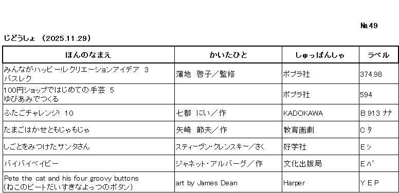 ｼﾝﾁｬｸﾘｽﾄ/ ﾅﾝﾊﾞｰ49 / ｼﾞﾄﾞｳｼｮ /（2025年11月29日) /			
ｺﾉ ﾘｽﾄ ﾜ /ﾎﾝ ﾉ ﾅﾏｴ/ｶｲﾀ ﾋﾄ/ｼｭｯﾊﾟﾝｼｬ/ﾗﾍﾞﾙ/ ﾉ ｼﾞｭﾝ ﾆ ﾅﾗﾝﾃﾞｲﾏｽ/

ﾐﾝﾅ ｶﾞ ﾊｯﾋﾟｰ ﾚｸﾘｴｰｼｮﾝ ｱｲﾃﾞｱ　ｻﾝ　ﾊﾞｽﾚｸ/	ｶﾏﾁ,ｹｲｺ/ｶﾝｼｭｳ/	ﾎﾟﾌﾟﾗｼｬ/	374ﾃﾝ98 /

ﾋｬｸｴﾝ ｼｮｯﾌﾟ ﾃﾞ ﾊｼﾞﾒﾃ ﾉ ｼｭｹﾞｲ　ｺﾞ   ﾕﾋﾞｱﾐ ﾃﾞ ﾂｸﾙ　　/		ﾎﾟﾌﾟﾗｼｬ/	594

ﾌﾀｺﾞ ﾁｬﾚﾝｼﾞ　ｼﾞｭｳ/	ﾅﾅﾄ,ﾆｲ/ｻｸ/	ｶﾄﾞｶﾜ/	B 913 ﾅﾅ /

ﾀﾏｺﾞﾊｶｾ ﾄ ﾓｼﾞｬﾓｼﾞｬ/	ﾔｻﾞｷ,ｾﾂｵ/ｻｸ/	ｷｮｳｲｸ ｶﾞｹﾞｷ/	C ﾀ/

ｼｺﾞﾄ ｵ ﾐﾂｹﾀ ｻﾝﾀｻﾝ/	ｽﾃｨｰｳﾞﾝ ｸﾚﾝｽｷｰ/ｻｸ/	ｺｳｶﾞｸｼｬ/	E ｼ/

ﾊﾞｲﾊﾞｲ ﾍﾞｲﾋﾞｰ/	ｼﾞｬﾈｯﾄ ｱﾙﾊﾞｰｸﾞ/ｻｸ/	ﾌﾞﾝｶ ｼｭｯﾊﾟﾝｷｮｸ/	E ﾊﾞ/

PETE THE CAT AND HIS FOUR GROOVY BUTTONS　ﾈｺ ﾉ ﾋﾟｰﾄ ﾀﾞｲｽｷ ﾅ ﾖｯﾂ ﾉ ﾎﾞﾀﾝ/	art by James Dean/	HARPER/	Y E P/
