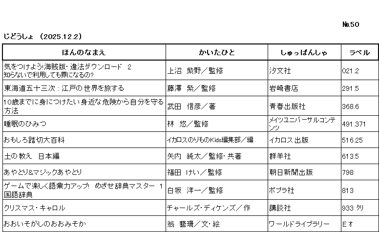 ｼﾝﾁｬｸﾘｽﾄ/ ﾅﾝﾊﾞｰ50 / ｼﾞﾄﾞｳｼｮ /（2025年12月2日) /			
ｺﾉ ﾘｽﾄ ﾜ /ﾎﾝ ﾉ ﾅﾏｴ/ｶｲﾀ ﾋﾄ/ｼｭｯﾊﾟﾝｼｬ/ﾗﾍﾞﾙ/ ﾉ ｼﾞｭﾝ ﾆ ﾅﾗﾝﾃﾞｲﾏｽ/

ｷ ｵ ﾂｹﾖｳ ｶｲｿﾞｸﾊﾞﾝ ｲﾎｳ ﾀﾞｳﾝﾛｰﾄﾞ ﾆ ｼﾗﾅｲﾃﾞ ﾘﾖｳ ｼﾃﾓ ﾂﾐ ﾆ ﾅﾙﾉ/	ｳｴﾇﾏ,ｼﾉ/ｶﾝｼｭｳ/	ﾁｮｳﾌﾞﾝｼｬ/	021ﾃﾝ2 /

ﾄｳｶｲﾄﾞｳ ｺﾞｼﾞｭｳｻﾝﾂｷﾞ ｴﾄﾞ ﾉ ｾｶｲ ｵ ﾀﾋﾞｽﾙ/	ﾌｼﾞｻﾜ,ﾑﾗｻｷ/ｶﾝｼｭｳ/	ｲﾜｻｷ ｼｮﾃﾝ/	291ﾃﾝ5/

ｼﾞｯｻｲ ﾏﾃﾞ ﾆ ﾐ ﾆ ﾂｹﾀｲ ﾐｼﾞｶ ﾅ ｷｹﾝ ｶﾗ ｼﾞﾌﾞﾝ ｵ ﾏﾓﾙ ﾎｳﾎｳ/	ﾀｹﾀﾞ,ﾉﾌﾞﾋｺ/ﾁｮ/	ｾｲｼｭﾝ ｼｭｯﾊﾟﾝｼｬ/	368ﾃﾝ6/

ｽｲﾐﾝ ﾉ ﾋﾐﾂ/	ﾊﾔｼ,ﾕｳ/ｶﾝｼｭｳ/	ﾒｲﾂ ﾕﾆﾊﾞｰｻﾙ ｺﾝﾃﾝﾂ/	491ﾃﾝ371/

ｵﾓｼﾛ ﾌﾐｷﾘ ﾀﾞｲﾋｬｯｶ/	ｲｶﾛｽ ﾉﾘﾓﾉ ｷｯｽﾞ ﾍﾝｼｭｳﾌﾞ/ﾍﾝ/	ｲｶﾛｽ ｼｭｯﾊﾟﾝ/	516ﾃﾝ25/

ﾂﾁ ﾉ ｵｼｴ ﾆﾎﾝﾍﾝ/	ﾔﾅｲ,ｼﾞｭﾝﾀ/ｶﾝｼｭｳ,ｷｮｳﾁｮ/	ｸﾞﾝﾖｳｼｬ/	613ﾃﾝ5/

ｱﾔﾄﾘ ｱﾝﾄﾞ ﾏｼﾞｯｸ ｱﾔﾄﾘ/	ﾌｸﾀﾞ,ｹｲ/ｶﾝｼｭｳ/	ｱｻﾋ ｼﾝﾌﾞﾝ ｼｭｯﾊﾟﾝ/	798/

ｹﾞｰﾑ ﾃﾞ ﾀﾉｼｸ ｺﾞｲﾘｮｸ ｱｯﾌﾟ ﾒｻﾞｾ ｼﾞﾃﾝ ﾏｽﾀｰ ｲﾁ ｺｸｺﾞ ｼﾞﾃﾝ/	ｼﾗｻｶ,ﾖｳｲﾁ/ｶﾝｼｭｳ/	ﾎﾟﾌﾟﾗｼｬ/	813/

ｸﾘｽﾏｽ ｷｬﾛﾙ/	ﾁｬｰﾙｽﾞ ﾃﾞｨｹﾝｽﾞ/ｻｸ/	ｺｳﾀﾞﾝｼｬ/	933 ｸﾘ/

ｵｵｲｿｶﾞｼ ﾉ ｵｵﾐｿｶ/	ｵｳ,ｹﾞｲｻﾝ/ﾌﾞﾝ,ｴ/	ﾜｰﾙﾄﾞ ﾗｲﾌﾞﾗﾘｰ/	E ｵ/
