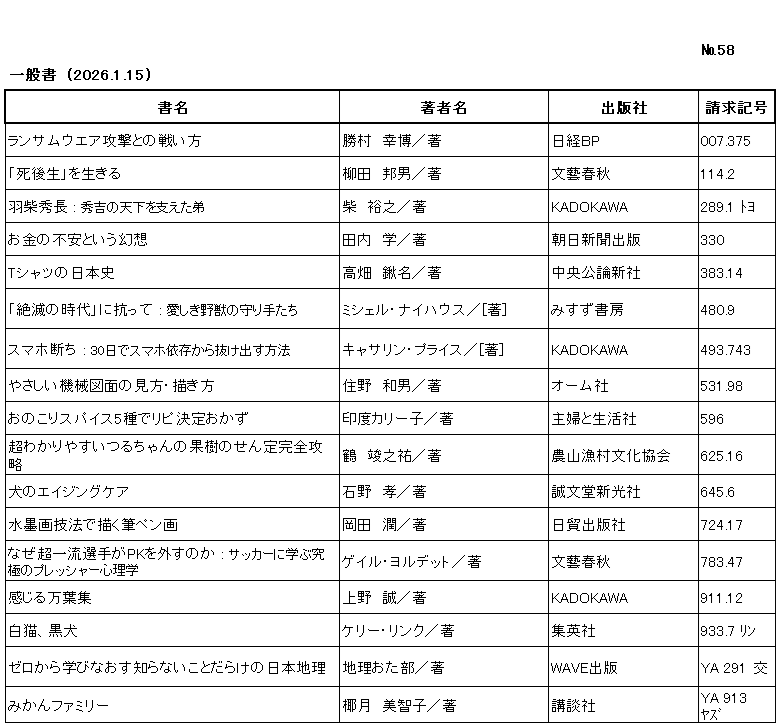 ｼﾝﾁｬｸﾘｽﾄ / ﾅﾝﾊﾞｰ58 / ｲｯﾊﾟﾝｼｮ/ (2026年1月15日)/　		
ｺﾉ ﾘｽﾄ ﾜ /ｼｮﾒｲ/ﾁｮｼｬﾒｲ/ｼｭｯﾊﾟﾝｼｬ/ｾｲｷｭｳｷｺﾞｳ/ﾉ ｼﾞｭﾝ ﾆ ﾅﾗﾝﾃﾞｲﾏｽ/

ﾗﾝｻﾑｳｴｱ ｺｳｹﾞｷ ﾄﾉ ﾀﾀｶｲｶﾀ/	ｶﾂﾑﾗ,ﾕｷﾋﾛ/ﾁｮ/	ﾆｯｹｲ ﾋﾞｰﾋﾟｰ/	007ﾃﾝ375/

ｼｺﾞｾｲ ｵ ｲｷﾙ/	ﾔﾅｷﾞﾀﾞ,ｸﾆｵ/ﾁｮ/	ﾌﾞﾝｹﾞｲ ｼｭﾝｼﾞｭｳ/	114ﾃﾝ2/

ﾊｼﾊﾞ ﾋﾃﾞﾅｶﾞ ﾋﾃﾞﾖｼ ﾉ ﾃﾝｶ ｵ ｻｻｴﾀ ｵﾄｳﾄ /	ｼﾊﾞ,ﾋﾛﾕｷ/ﾁｮ/	ｶﾄﾞｶﾜ/	289ﾃﾝ1 ﾄﾖ/

ｵｶﾈ ﾉ ﾌｱﾝ ﾄ ｲｳ ｹﾞﾝｿｳ/	ﾀｳﾁ,ﾏﾅﾌﾞ/ﾁｮ/	ｱｻﾋ ｼﾝﾌﾞﾝ ｼｭｯﾊﾟﾝ/	330/

ﾃｨｰｼｬﾂ ﾉ ﾆﾎﾝｼ/	ﾀｶﾊﾀ,ｸﾜﾅ/ﾁｮ/	ﾁｭｳｵｳ ｺｳﾛﾝ ｼﾝｼｬ/	383ﾃﾝ14/

ｾﾞﾂﾒﾂ ﾉ ｼﾞﾀﾞｲ ﾆ ｱﾗｶﾞｯﾃ ｲﾄｼｷ ﾔｼﾞｭｳ ﾉ ﾏﾓﾘﾃﾀﾁ/	ﾐｼｪﾙ ﾅｲﾊｳｽ/ﾁｮ/	ﾐｽｽﾞ ｼｮﾎﾞｳ/	480ﾃﾝ9/

ｽﾏﾎﾀﾞﾁ ｻﾝｼﾞｭｳﾆﾁ ﾃﾞ ｽﾏﾎ ｲｿﾞﾝ ｶﾗ ﾇｹﾀﾞｽ ﾎｳﾎｳ/	ｷｬｻﾘﾝ ﾌﾟﾗｲｽ/ﾁｮ/	ｶﾄﾞｶﾜ/	493ﾃﾝ743/

ﾔｻｼｲ ｷｶｲ ｽﾞﾒﾝ ﾉ ﾐｶﾀ ｴｶﾞｷｶﾀ/	ｽﾐﾉ,ｶｽﾞｵ /ﾁｮ/	ｵｰﾑｼｬ/	531ﾃﾝ98/

ｵﾉｺﾘ ｽﾊﾟｲｽ ｺﾞｼｭ ﾃﾞ ﾘﾋﾟ ｹｯﾃｲ ｵｶｽﾞ/	ｲﾝﾄﾞ ｶﾘｰｺ/ﾁｮ/	ｼｭﾌ ﾄ ｾｲｶﾂｼｬ/	596/

ﾁｮｳﾜｶﾘﾔｽｲ ﾂﾙﾁｬﾝ ﾉ ｶｼﾞｭ ﾉ ｾﾝﾃｲ ｶﾝｾﾞﾝ ｺｳﾘｬｸ/	ﾂﾙ,ｼｭﾝﾉｽｹ/ﾁｮ/	ﾉｳｻﾝ ｷﾞｮｿﾝ ﾌﾞﾝｶ ｷｮｳｶｲ/	625ﾃﾝ16/

ｲﾇ ﾉ ｴｲｼﾞﾝｸﾞ ｹｱ/	ｲｼﾉ,ﾀｶｼ/ﾁｮ/	ｾｲﾌﾞﾝﾄﾞｳ ｼﾝｺｳｼｬ/	645ﾃﾝ6/

ｽｲﾎﾞｸｶﾞ ｷﾞﾎｳ ﾃﾞ ｴｶﾞｸ ﾌﾃﾞﾍﾟﾝｶﾞ/	ｵｶﾀﾞ,ｼﾞｭﾝ/ﾁｮ/	ﾆﾁﾎﾞｳ ｼｭｯﾊﾟﾝｼｬ/	724ﾃﾝ17/

ﾅｾﾞ ﾁｮｳｲﾁﾘｭｳ ｾﾝｼｭ ｶﾞ ﾋﾟｰｹｰ ｵ ﾊｽﾞｽ ﾉｶ ｻｯｶｰ ﾆ ﾏﾅﾌﾞ ｷｭｳｷｮｸ ﾉ ﾌﾟﾚｯｼｬｰ ｼﾝﾘｶﾞｸ/	ｹﾞｲﾙ ﾖﾙﾃﾞｯﾄ/ﾁｮ/	ﾌﾞﾝｹﾞｲ ｼｭﾝｼﾞｭｳ/	783ﾃﾝ47/

ｶﾝｼﾞﾙ ﾏﾝﾖｳｼｭｳ/	ｳｴﾉ,ﾏｺﾄ/ﾁｮ/	ｶﾄﾞｶﾜ/	911ﾃﾝ12/

ｼﾛﾈｺ ｸﾛｲﾇ/	ｹﾘｰ ﾘﾝｸ/ﾁｮ/	ｼｭｳｴｲｼｬ/	933ﾃﾝ7 ﾘﾝ/

ｾﾞﾛ ｶﾗ ﾏﾅﾋﾞﾅｵｽ ｼﾗﾅｲ ｺﾄﾀﾞﾗｹ ﾉ ﾆﾎﾝ ﾁﾘ/	ﾁﾘｵﾀﾌﾞ/ﾁｮ/	ｳｪｲｳﾞ ｼｭｯﾊﾟﾝ/	YA 291 交/

ﾐｶﾝ ﾌｧﾐﾘｰ/	ﾔｽﾞｷ,ﾐﾁｺ/ﾁｮ/	ｺｳﾀﾞﾝｼｬ/	YA 913 ﾔｽﾞ /
