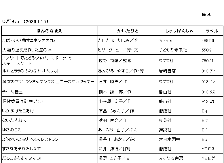 ｼﾝﾁｬｸﾘｽﾄ/ ﾅﾝﾊﾞｰ58 / ｼﾞﾄﾞｳｼｮ /（2026年1月15日) /			
ｺﾉ ﾘｽﾄ ﾜ /ﾎﾝ ﾉ ﾅﾏｴ/ｶｲﾀ ﾋﾄ/ｼｭｯﾊﾟﾝｼｬ/ﾗﾍﾞﾙ/ ﾉ ｼﾞｭﾝ ﾆ ﾅﾗﾝﾃﾞｲﾏｽ/

ﾏﾎﾞﾛｼ ﾉ ﾄﾞｳﾌﾞﾂ ﾆﾎﾝｵｵｶﾐ/	ﾀｹﾀﾆ,ﾁﾎﾐ/ﾌﾞﾝ/	ｶﾞｯｹﾝ/	489ﾃﾝ56/

ｼﾞﾝﾙｲ ﾉ ﾚｷｼ ｵ ﾂｸｯﾀ ﾌﾈ ﾉ ﾎﾝ/	ﾋｻ,ｸﾆﾋｺ/ｴ,ﾌﾞﾝ/	ｺﾄﾞﾓ ﾉ ﾐﾗｲｼｬ/	550ﾃﾝ2/

ｱｽﾘｰﾄ ﾃﾞ ﾀﾄﾞﾙ ｼﾞｬﾊﾟﾝ ｽﾎﾟｰﾂ ｺﾞ ｽｷｰ ｽｹｰﾄ/	ｻﾉ,ｼﾝｽｹ/ｶﾝｼｭｳ/	ﾎﾟﾌﾟﾗｼｬ/	780ﾃﾝ21/

ﾙﾙ ﾄ ﾗﾗ ﾉ ﾌﾜﾌﾜ ｵﾑﾚｯﾄ/	ｱﾝﾋﾞﾙ,ﾔｽｺ/ｻｸ,ｴ/	ｲﾜｻｷ ｼｮﾃﾝ/	913 ｱﾝ/

ﾏｼﾞｮ ﾉ ﾏｼﾞｮﾗﾝ ｻﾝ ｹﾝﾀ ﾉ ｾｶｲｲﾁ ﾏｽﾞｲ ｸｯｷｰ/	ｲｼｲ,ﾑﾂﾐ/ｻｸ/	ﾎﾟﾌﾟﾗｼｬ/	913 ｲｼ/

ﾁｰﾑ ﾄﾖﾄﾐ/	ｸｽﾉｷ,ｾｲｲﾁﾛｳ/ｻｸ/	ｾｲｻﾞﾝｼｬ/	913 ｸｽ/

ﾎｹﾝ ｲｲﾝ ﾜ ｹｲｻﾝ ｼﾅｲ/	ｺﾏﾂﾊﾞﾗ,ﾋﾛｺ/ｻｸ/	ｾｲｻﾞﾝｼｬ/	913 ｺﾏ/

ｲｶｱｹﾞ ﾀｺｱｹﾞ/	ﾀｶﾊﾞﾀｹ,ｼﾞｭﾝｺ/ｻｸ/	ｶｲｾｲｼｬ/	E ｲ/

ﾅｲﾀ ｱｶｵﾆ/	ﾊﾏﾀﾞ,ﾋﾛｽｹ/ｻｸ/	ｼｭｳｴｲｼｬ/	E ﾅ/

ﾕｷ ﾉ ｺｴ/	ｵｰﾅﾘ,ﾕｳｺ/ﾌﾞﾝ/	ｺｳﾀﾞﾝｼｬ/	E ﾕ/

ﾖｳｶｲ ﾉ ﾓﾘ ﾍﾟﾛﾘ ﾚｽﾄﾗﾝ/	ﾊｾｶﾞﾜ,ｱｶﾘ/ｻｸ/	ﾀﾞｲﾆｯﾎﾟﾝ ﾄｼｮ/	E ﾖ/

ｽｷ ﾅ ｱｿﾋﾞ ｵｼｴﾃ/	ｱﾗｲ,ﾋﾛﾕｷ/ｻｸ/	ｶｲｾｲｼｬ/	YE E ｽ/

ﾀﾞﾙﾏｻﾝ ｱｯﾌﾟｯﾌﾟ/	ﾅｶﾞﾉ,ﾋﾃﾞｺ/ﾌﾞﾝ/	ｱｽﾅﾛ ｼｮﾎﾞｳ/	YE E ﾀﾞ/
