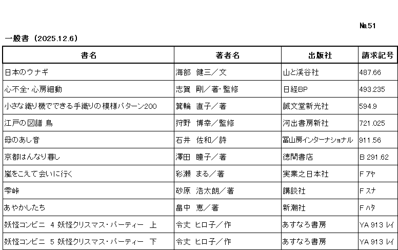 ｼﾝﾁｬｸﾘｽﾄ / ﾅﾝﾊﾞｰ51 / ｲｯﾊﾟﾝｼｮ/ (2025年12月6日)/　		
ｺﾉ ﾘｽﾄ ﾜ /ｼｮﾒｲ/ﾁｮｼｬﾒｲ/ｼｭｯﾊﾟﾝｼｬ/ｾｲｷｭｳｷｺﾞｳ/ﾉ ｼﾞｭﾝ ﾆ ﾅﾗﾝﾃﾞｲﾏｽ/

ﾆﾎﾝ ﾉ ｳﾅｷﾞ/	ｶｲﾌ,ｹﾝｿﾞｳ/ﾌﾞﾝ/	ﾔﾏ ﾄ ｹｲｺｸｼｬ/	487ﾃﾝ66/

ｼﾝﾌｾﾞﾝ ｼﾝﾎﾞｳ ｻｲﾄﾞｳ/	ｼｶﾞ,ﾂﾖｼ/ﾁｮ,ｶﾝｼｭｳ/	ﾆｯｹｲ ﾋﾞｰﾋﾟｰ/	493ﾃﾝ235/

ﾁｲｻﾅ ｵﾘｷ ﾃﾞ ﾃﾞｷﾙ ﾃｵﾘ ﾉ ﾓﾖｳ ﾊﾟﾀｰﾝ ﾆﾋｬｸ/	ﾐﾉﾜ,ﾅｵｺ/ﾁｮ/	ｾｲﾌﾞﾝﾄﾞｳ ｼﾝｺｳｼｬ/	594ﾃﾝ9/

ｴﾄﾞ ﾉ ｽﾞﾌ ﾄﾘ/	ｶﾉ,ﾋﾛﾕｷ/ｶﾝｼｭｳ/	ｶﾜﾃﾞ ｼｮﾎﾞｳ ｼﾝｼｬ/	721ﾃﾝ025/

ﾊﾊ ﾉ ｱｼｵﾄ/	ｲｼｲ,ｻﾜ/ｼ/	ﾌｻﾞﾝﾎﾞｳ ｲﾝﾀｰﾅｼｮﾅﾙ/	911ﾃﾝ56/

ｷｮｳﾄ ﾊﾝﾅﾘｸﾞﾗｼ/	ｻﾜﾀﾞ,ﾄｳｺ/ﾁｮ/	ﾄｸﾏ ｼｮﾃﾝ/	B 291ﾃﾝ62/

ｱﾗｼ ｵ ｺｴﾃ ｱｲﾆ ｲｸ/	ｱﾔｾ,ﾏﾙ/ﾁｮ/	ｼﾞﾂｷﾞｮｳ ﾉ ﾆﾎﾝｼｬ/	F ｱﾔ/

ｼｽﾞｸﾄｳｹﾞ/	ｽﾅﾊﾗ,ｺｳﾀﾛｳ/ﾁｮ/	ｺｳﾀﾞﾝｼｬ/	F ｽﾅ/

ｱﾔｶｼﾀﾁ/	ﾊﾀｹﾅｶ,ﾒｸﾞﾐ/ﾁｮ/	ｼﾝﾁｮｳｼｬ/	F ﾊﾀ/

ﾖｳｶｲ ｺﾝﾋﾞﾆ　ﾖﾝ　ﾖｳｶｲ ｸﾘｽﾏｽ ﾊﾟｰﾃｨｰ　ｼﾞｮｳ/	ﾚｲｼﾞｮｳ,ﾋﾛｺ/ｻｸ/	ｱｽﾅﾛ ｼｮﾎﾞｳ/	YA 913 ﾚｲ /

ﾖｳｶｲ ｺﾝﾋﾞﾆ　ｺﾞ　ﾖｳｶｲ ｸﾘｽﾏｽ ﾊﾟｰﾃｨｰ　ｹﾞ/	ﾚｲｼﾞｮｳ,ﾋﾛｺ/ｻｸ/	ｱｽﾅﾛ ｼｮﾎﾞｳ/	YA 913 ﾚｲ /
