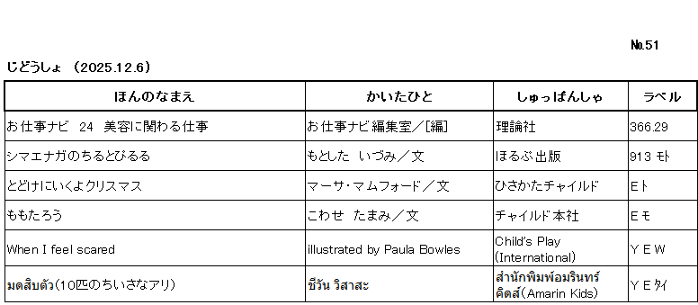 ｼﾝﾁｬｸﾘｽﾄ/ ﾅﾝﾊﾞｰ51 / ｼﾞﾄﾞｳｼｮ /（2025年12月6日) /			
ｺﾉ ﾘｽﾄ ﾜ /ﾎﾝ ﾉ ﾅﾏｴ/ｶｲﾀ ﾋﾄ/ｼｭｯﾊﾟﾝｼｬ/ﾗﾍﾞﾙ/ ﾉ ｼﾞｭﾝ ﾆ ﾅﾗﾝﾃﾞｲﾏｽ/

ｵｼｺﾞﾄ ﾅﾋﾞ　ﾆｼﾞｭｳﾖﾝ　ﾋﾞﾖｳ ﾆ ｶｶﾜﾙ ｼｺﾞﾄ/	ｵｼｺﾞﾄ ﾅﾋﾞ ﾍﾝｼｭｳｼﾂ/ﾍﾝ/	ﾘﾛﾝｼｬ/	366ﾃﾝ29 /

ｼﾏｴﾅｶﾞ ﾉ ﾁﾙ ﾄ ﾋﾟﾙﾙ/	ﾓﾄｼﾀ,ｲｽﾞﾐ/ﾌﾞﾝ/	ﾎﾙﾌﾟ ｼｭｯﾊﾟﾝ/	913 ﾓﾄ/

ﾄﾄﾞｹﾆ ｲｸﾖ ｸﾘｽﾏｽ/	ﾏｰｻ ﾏﾑﾌｫｰﾄﾞ/ﾌﾞﾝ/	ﾋｻｶﾀ ﾁｬｲﾙﾄﾞ/	E ﾄ/

ﾓﾓﾀﾛｳ/	ｺﾜｾ,ﾀﾏﾐ/ﾌﾞﾝ/	ﾁｬｲﾙﾄﾞ ﾎﾝｼｬ/	E ﾓ/

WHEN I FEEL SCARED/	illustrated by Paula Bowles/	CHILD'S PLAY INTERNATIONAL/	Y E W/

มดสิบตัว　ｼﾞｭｯﾋﾟｷ ﾉ ﾁｲｻﾅ ｱﾘ　（ﾀｲｺﾞ ﾉ ｴﾎﾝ）/	ﾁｰﾜﾝ ｳｨｻｻ/	Amarin Kids/	Y E ﾀｲ/

