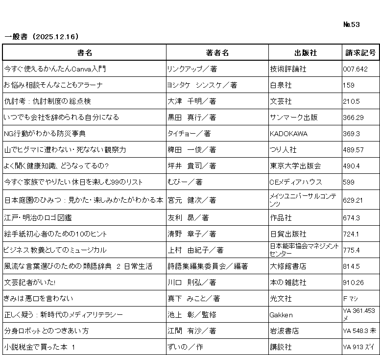 ｼﾝﾁｬｸﾘｽﾄ / ﾅﾝﾊﾞｰ53 / ｲｯﾊﾟﾝｼｮ/ (2025年12月16日)/　		
ｺﾉ ﾘｽﾄ ﾜ /ｼｮﾒｲ/ﾁｮｼｬﾒｲ/ｼｭｯﾊﾟﾝｼｬ/ｾｲｷｭｳｷｺﾞｳ/ﾉ ｼﾞｭﾝ ﾆ ﾅﾗﾝﾃﾞｲﾏｽ/

ｲﾏ ｽｸﾞ ﾂｶｴﾙ ｶﾝﾀﾝ ｷｬﾝﾊﾞ ﾆｭｳﾓﾝ/	ﾘﾝｸ ｱｯﾌﾟ/ﾁｮ/	ｷﾞｼﾞｭﾂ ﾋｮｳﾛﾝｼｬ/	007ﾃﾝ642/

ｵﾅﾔﾐ ｿｳﾀﾞﾝ ｿﾝﾅ ｺﾄ ﾓ ｱﾗｰﾅ/	ﾖｼﾀｹ,ｼﾝｽｹ/ﾁｮ/	ﾊｸｾﾝｼｬ/	159/

ｱﾀﾞｳﾁｺｳ ｱﾀﾞｳﾁ ｾｲﾄﾞ ﾉ ｿｳﾃﾝｹﾝ/	ｵｵﾂ,ﾁｱｷ/ﾁｮ/	ﾌﾞﾝｹﾞｲｼｬ/	210ﾃﾝ5/

ｲﾂﾃﾞﾓ ｶｲｼｬ ｵ ﾔﾒﾗﾚﾙ ｼﾞﾌﾞﾝ ﾆ ﾅﾙ/	ｸﾛﾀﾞ,ﾏｻﾕｷ/ﾁｮ/	ｻﾝﾏｰｸ ｼｭｯﾊﾟﾝ/	366ﾃﾝ29/

ｴﾇｼﾞｰ ｺｳﾄﾞｳ ｶﾞ ﾜｶﾙ ﾎﾞｳｻｲ ｼﾞﾃﾝ/	ﾀｲﾁｮｰ/ﾁｮ/	ｶﾄﾞｶﾜ/	369ﾃﾝ3/

ﾔﾏ ﾃﾞ ﾋｸﾞﾏ ﾆ ｱﾜﾅｲ ｼﾅﾅｲ ｶﾝｻﾂﾘｮｸ/	ﾋｴﾀﾞ,ｶｽﾞﾄｼ/ﾁｮ/	ﾂﾘﾋﾞﾄｼｬ/	489ﾃﾝ57/

ﾖｸ ｷｸ ｹﾝｺｳ ﾁｼｷ ﾄﾞｳﾅｯﾃﾙﾉ/	ﾂﾎﾞｲ,ﾀｶｼ/ﾁｮ/	ﾄｳｷｮｳ ﾀﾞｲｶﾞｸ ｼｭｯﾊﾟﾝｶｲ/	490ﾃﾝ4/

ｲﾏ ｽｸﾞ ｶｿﾞｸ ﾃﾞ ﾔﾘﾀｲ ｷｭｳｼﾞﾂ ｵ ﾀﾉｼﾑ ｷｭｳｼﾞｭｳｷｭｳ ﾉ ﾘｽﾄ/	ﾑﾋﾟｰ/ﾁｮ/	ｼｰｲｰ ﾒﾃﾞｨｱ ﾊｳｽ/	599/

ﾆﾎﾝ ﾃｲｴﾝ ﾉ ﾋﾐﾂ ﾐｶﾀ ﾀﾉｼﾐｶﾀ ｶﾞ ﾜｶﾙ ﾎﾝ/	ﾐﾔﾓﾄ,ｹﾝｼﾞ/ﾁｮ/	ﾒｲﾂ ﾕﾆﾊﾞｰｻﾙ ｺﾝﾃﾝﾂ/	629ﾃﾝ21/

ｴﾄﾞ ﾒｲｼﾞ ﾉ ﾛｺﾞ ｽﾞｶﾝ/	ﾄﾓﾘ,ｽﾊﾞﾙ/ﾁｮ/	ｻｸﾋﾝｼｬ/	674ﾃﾝ3/

ｴﾃｶﾞﾐ ｼｮｼﾝｼｬ ﾉ ﾀﾒ ﾉ ｼﾞｭｳ ﾉ ﾋﾝﾄ/	ｾｲﾉ,ｱｷｺ/ﾁｮ/	ﾆﾁﾎﾞｳ ｼｭｯﾊﾟﾝｼｬ/	724ﾃﾝ1/

ﾋﾞｼﾞﾈｽ ｷｮｳﾖｳ ﾄ ｼﾃ ﾉ ﾐｭｰｼﾞｶﾙ/	ｶﾐﾑﾗ,ﾕｷｺ/ﾁｮ/	ﾆﾎﾝ ﾉｳﾘﾂ ｷｮｳｶｲ ﾏﾈｼﾞﾒﾝﾄ ｾﾝﾀｰ/	775ﾃﾝ4/

ﾌｳﾘｭｳ ﾅ ｺﾄﾊﾞｴﾗﾋﾞ ﾉ ﾀﾒ ﾉ ﾙｲｺﾞ ｼﾞﾃﾝ ﾆ ﾆﾁｼﾞｮｳ ｾｲｶﾂ/	ｼｺﾞｼｭｳ ﾍﾝｼｭｳ ｲｲﾝｶｲ/ﾍﾝﾁｮ/	ﾀｲｼｭｳｶﾝ ｼｮﾃﾝ/	814ﾃﾝ5 /

ﾌﾞﾝｹﾞｲ ｷｼｬ ｶﾞ ｲﾀ/	ｶﾜｸﾞﾁ,ﾉﾘﾋﾛ/ﾁｮ/	ﾎﾝ ﾉ ｻﾞｯｼｼｬ/	910ﾃﾝ26/

ｷﾐ ﾜ ﾜﾙｸﾞﾁ ｵ ｲﾜﾅｲ/	ﾏｼﾀ,ﾐｺﾄ/ﾁｮ/	ｺｳﾌﾞﾝｼｬ/	F ﾏｼ/

ﾀﾀﾞｼｸ ｳﾀｶﾞｳ　ｼﾝｼﾞﾀﾞｲ ﾉ ﾒﾃﾞｨｱ ﾘﾃﾗｼｰ/	ｲｹｶﾞﾐ,ｱｷﾗ/ｶﾝｼｭｳ/	ｶﾞｯｹﾝ/	YA 361ﾃﾝ453 メ/

ﾌﾞﾝｼﾝ ﾛﾎﾞｯﾄ ﾄﾉ ﾂｷｱｲｶﾀ/	ｴﾏ,ｱﾘｻ/ﾁｮ/	ｲﾜﾅﾐ ｼｮﾃﾝ/	YA 548ﾃﾝ3 未/

ｼｮｳｾﾂ ｾﾞｲｷﾝ ﾃﾞ ｶｯﾀ ﾎﾝ ｲﾁ/	ｽﾞｲﾉ/ｻｸ/	ｺｳﾀﾞﾝｼｬ/	YA 913 ｽﾞｲ /
