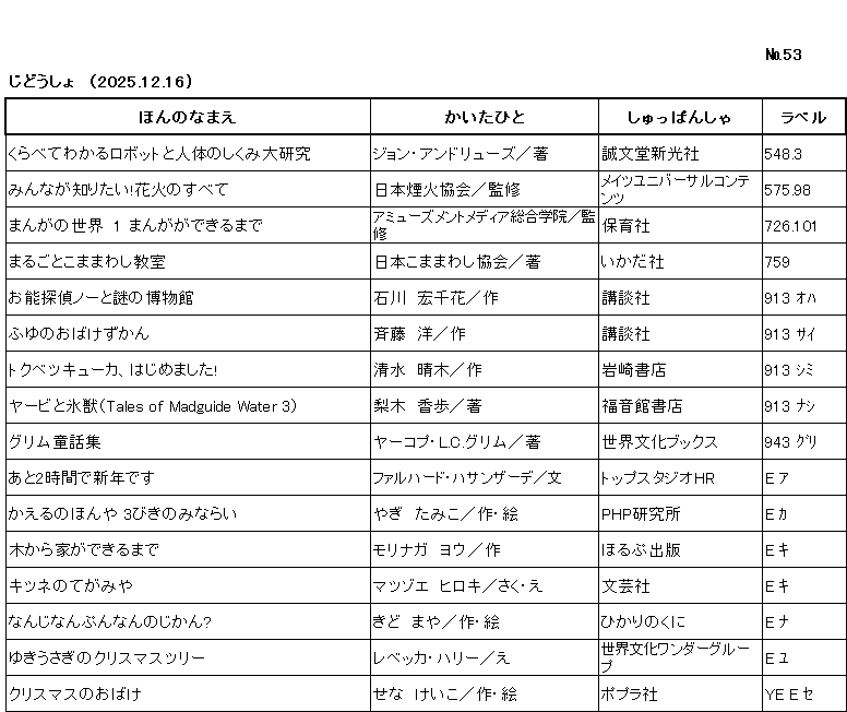 ｼﾝﾁｬｸﾘｽﾄ/ ﾅﾝﾊﾞｰ53 / ｼﾞﾄﾞｳｼｮ /（2025年12月16日) /			
ｺﾉ ﾘｽﾄ ﾜ /ﾎﾝ ﾉ ﾅﾏｴ/ｶｲﾀ ﾋﾄ/ｼｭｯﾊﾟﾝｼｬ/ﾗﾍﾞﾙ/ ﾉ ｼﾞｭﾝ ﾆ ﾅﾗﾝﾃﾞｲﾏｽ/

ｸﾗﾍﾞﾃ ﾜｶﾙ ﾛﾎﾞｯﾄ ﾄ ｼﾞﾝﾀｲ ﾉ ｼｸﾐ ﾀﾞｲｹﾝｷｭｳ/	ｼﾞｮﾝ ｱﾝﾄﾞﾘｭｰｽﾞ/ﾁｮ/	ｾｲﾌﾞﾝﾄﾞｳ ｼﾝｺｳｼｬ/	548ﾃﾝ3/

ﾐﾝﾅ ｶﾞ ｼﾘﾀｲ ﾊﾅﾋﾞ ﾉ ｽﾍﾞﾃ/	ﾆﾎﾝ ｴﾝｶ ｷｮｳｶｲ/ｶﾝｼｭｳ/	ﾒｲﾂ ﾕﾆﾊﾞｰｻﾙ ｺﾝﾃﾝﾂ/	575ﾃﾝ98/

ﾏﾝｶﾞ ﾉ ｾｶｲ ｲﾁ ﾏﾝｶﾞ ｶﾞ ﾃﾞｷﾙ ﾏﾃﾞ/	ｱﾐｭｰｽﾞﾒﾝﾄ ﾒﾃﾞｨｱ ｿｳｺﾞｳ ｶﾞｸｲﾝ/ｶﾝｼｭｳ/	ﾎｲｸｼｬ/	726ﾃﾝ101/

ﾏﾙｺﾞﾄ ｺﾏﾏﾜｼ ｷｮｳｼﾂ/	ﾆﾎﾝ ｺﾏﾏﾜｼ ｷｮｳｶｲ/ﾁｮ/	ｲｶﾀﾞｼｬ/	759/

ｵﾉｳ ﾀﾝﾃｲ ﾉｰ ﾄ ﾅｿﾞ ﾉ ﾊｸﾌﾞﾂｶﾝ/	ｲｼｶﾜ,ﾋﾛﾁｶ/ﾁｮ/	ｺｳﾀﾞﾝｼｬ/	913 ｵﾊ/

ﾌﾕ ﾉ ｵﾊﾞｹ ｽﾞｶﾝ/	ｻｲﾄｳ,ﾋﾛｼ/ｻｸ/	ｺｳﾀﾞﾝｼｬ/	913 ｻｲ/

ﾄｸﾍﾞﾂ ｷｭｰｶ ﾊｼﾞﾒﾏｼﾀ/	ｼﾐｽﾞ,ﾊﾙｷ/ｻｸ/	ｲﾜｻｷ ｼｮﾃﾝ/	913 ｼﾐ/

ﾔｰﾋﾞ ﾄ ﾋｮｳｼﾞｭｳ　ﾃｰﾙｽﾞ ｵﾌﾞ ﾏｯﾄﾞｶﾞｲﾄﾞ ｳｫｰﾀｰ　ｻﾝ/	ﾅｼｷ,ｶﾎ/ﾁｮ/	ﾌｸｲﾝｶﾝ ｼｮﾃﾝ/	913 ﾅｼ/

ｸﾞﾘﾑ ﾄﾞｳﾜｼｭｳ/	ﾔｰｺﾌﾟ L C ｸﾞﾘﾑ/ﾁｮ/	ｾｶｲ ﾌﾞﾝｶ ﾌﾞｯｸｽ/	943 ｸﾞﾘ/

ｱﾄ ﾆｼﾞｶﾝ ﾃﾞ ｼﾝﾈﾝ ﾃﾞｽ/	ﾌｧﾙﾊｰﾄﾞ ﾊｻﾝｻﾞｰﾃﾞ/ﾌﾞﾝ/	ﾄｯﾌﾟ ｽﾀｼﾞｵ ｴｲﾁｱｰﾙ/	E ｱ/

ｶｴﾙ ﾉ ﾎﾝﾔ ｻﾝﾋﾞｷ ﾉ ﾐﾅﾗｲ/	ﾔｷﾞ,ﾀﾐｺ/ｻｸ,ｴ/	ﾋﾟｰｴｲﾁﾋﾟｰ ｹﾝｷｭｳｼﾞｮ/	E ｶ/

ｷ ｶﾗ ｲｴ ｶﾞ ﾃﾞｷﾙ ﾏﾃﾞ/	ﾓﾘﾅｶﾞ,ﾖｳ/ｻｸ/	ﾎﾙﾌﾟ ｼｭｯﾊﾟﾝ/	E ｷ/

ｷﾂﾈ ﾉ ﾃｶﾞﾐﾔ/	ﾏﾂｿﾞｴ,ﾋﾛｷ/ｻｸ,ｴ/	ﾌﾞﾝｹﾞｲｼｬ/	E ｷ/

ﾅﾝｼﾞ ﾅﾝﾌﾟﾝ ﾅﾝﾉ ｼﾞｶﾝ/	ｷﾄﾞ,ﾏﾔ/ｻｸ,ｴ/	ﾋｶﾘ ﾉ ｸﾆ/	E ﾅ/

ﾕｷｳｻｷﾞ ﾉ ｸﾘｽﾏｽ ﾂﾘｰ/	ﾚﾍﾞｯｶ ﾊﾘｰ/ｴ/	ｾｶｲ ﾌﾞﾝｶ ﾜﾝﾀﾞｰ ｸﾞﾙｰﾌﾟ/	E ﾕ/

ｸﾘｽﾏｽ ﾉ ｵﾊﾞｹ/	ｾﾅ,ｹｲｺ/ｻｸ,ｴ/	ﾎﾟﾌﾟﾗｼｬ/	YE E ｾ/

