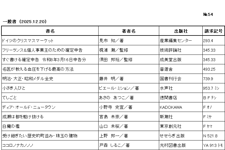ｼﾝﾁｬｸﾘｽﾄ / ﾅﾝﾊﾞｰ54 / ｲｯﾊﾟﾝｼｮ/ (2025年12月20日)/　		
ｺﾉ ﾘｽﾄ ﾜ /ｼｮﾒｲ/ﾁｮｼｬﾒｲ/ｼｭｯﾊﾟﾝｼｬ/ｾｲｷｭｳｷｺﾞｳ/ﾉ ｼﾞｭﾝ ﾆ ﾅﾗﾝﾃﾞｲﾏｽ/

ﾄﾞｲﾂ ﾉ ｸﾘｽﾏｽ ﾏｰｹｯﾄ/	ﾐｲﾁ,ﾄﾓ/ﾁｮ/	ｻﾝｷﾞｮｳ ﾍﾝｼｭｳ ｾﾝﾀｰ/	293ﾃﾝ4/

ﾌﾘｰﾗﾝｽ ｱﾝﾄﾞ ｺｼﾞﾝ ｼﾞｷﾞｮｳﾇｼ ﾉ ﾀﾒ ﾉ ｶｸﾃｲ ｼﾝｺｸ/	ｶｼﾞｳﾗ,ｳｼｵ/ｶﾝｼｭｳ/	ｷﾞｼﾞｭﾂ ﾋｮｳﾛﾝｼｬ/	345ﾃﾝ33/

ｽｸﾞ ｶｹﾙ ｶｸﾃｲ ｼﾝｺｸ 　ﾚｲﾜ ﾊﾁﾈﾝ ｻﾝｶﾞﾂ ｼﾞｭｳﾛｸﾆﾁ ｼﾝｺｸﾌﾞﾝ/	ｽﾀﾞ,ｸﾆﾋﾛ/ｶﾝｼｭｳ/	ｾｲﾋﾞﾄﾞｳ ｼｭｯﾊﾟﾝ/	345ﾃﾝ33/

ﾒｲｲ ｶﾞ ｵｼｴﾙ ｹﾂｱﾂ ｵ ｻｹﾞﾙ ｻｲｺｳ ﾉ ﾎｳﾎｳ/		ｼﾝﾕｳｼｬ/	493ﾃﾝ25/

ﾒｲｼﾞ ﾀｲｼｮｳ ｼｮｳﾜ ﾒﾀﾞﾙ ｾﾞﾝｼ/	ﾌｼﾞｲ,ｱｷﾗ/ﾁｮ/	ｺｸｼｮ ｶﾝｺｳｶｲ/	739ﾃﾝ9/

ﾁｲｻｷ ﾋﾄﾋﾞﾄ/	ﾋﾟｴｰﾙ ﾐｼｮﾝ/ﾁｮ/	ｽｲｾｲｼｬ/	953ﾃﾝ7 ﾐｼ/

ﾃｼｺﾞﾄ/	ｱｻﾉ,ｱﾂｺ/ﾁｮ/	ﾄｸﾏ ｼｮﾃﾝ/	B F ﾃｼ/

ﾃﾞｨｱ ｵｰﾙﾄﾞ ﾆｭｰ ﾀｳﾝ/	ｵﾉﾃﾞﾗ,ﾌﾐﾉﾘ/ﾁｮ/	ｶﾄﾞｶﾜ/	F ｵﾉ/

ﾅﾙｾ ﾜ ﾐﾔｺ ｵ ｶｹﾇｹﾙ/	ﾐﾔｼﾞﾏ,ﾐﾅ/ﾁｮ/	ｼﾝﾁｮｳｼｬ/	F ﾐﾔ/

ﾋﾞｬｸﾏ ﾉ ｵﾘ/	ﾔﾏｸﾞﾁ,ﾐｵ/ﾁｮ/	ﾄｳｷｮｳ ｿｳｹﾞﾝｼｬ/	F ﾔﾏ/

ｳｹﾂｷﾞﾀｲ ﾚｷｼﾃｷ ﾏﾁﾅﾐ ｼｭｷﾞｮｸ ﾉ ﾀﾃﾓﾉ/	ｳｴﾉ,ｸﾆｶｽﾞ/ﾁｮ/	ｾｾﾗｷﾞ ｼｭｯﾊﾟﾝ/	N521ﾃﾝ8/

ｺｺﾛ ﾉ ﾅｶ ﾉ ﾉﾉ/	ﾄﾓﾘ,ｼﾙｺ/ﾁｮ/	ﾐﾂﾑﾗ ﾄｼｮ ｼｭｯﾊﾟﾝ/	YA 913 ﾄﾓ /

