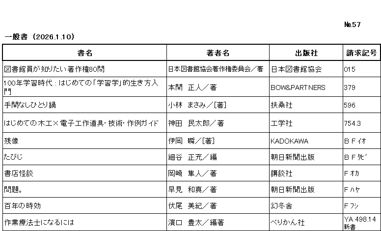 ｼﾝﾁｬｸﾘｽﾄ / ﾅﾝﾊﾞｰ57 / ｲｯﾊﾟﾝｼｮ/ (2026年1月10日)/　		
ｺﾉ ﾘｽﾄ ﾜ /ｼｮﾒｲ/ﾁｮｼｬﾒｲ/ｼｭｯﾊﾟﾝｼｬ/ｾｲｷｭｳｷｺﾞｳ/ﾉ ｼﾞｭﾝ ﾆ ﾅﾗﾝﾃﾞｲﾏｽ/

ﾄｼｮｶﾝｲﾝ ｶﾞ ｼﾘﾀｲ ﾁｮｻｸｹﾝ ﾊﾁｼﾞｭｳﾓﾝ/	ﾆﾎﾝ ﾄｼｮｶﾝ ｷｮｳｶｲ ﾁｮｻｸｹﾝ ｲｲﾝｶｲ/ﾁｮ/	ﾆﾎﾝ ﾄｼｮｶﾝ ｷｮｳｶｲ/	015/

ﾋｬｸﾈﾝ ｶﾞｸｼｭｳ ｼﾞﾀﾞｲ ﾊｼﾞﾒﾃ ﾉ ｶﾞｸｼｭｳｶﾞｸﾃｷ ｲｷｶﾀ ﾆｭｳﾓﾝ/	ﾎﾝﾏ,ﾏｻﾄ/ﾁｮ/	ﾎﾞｳ ｱﾝﾄﾞ ﾊﾟｰﾄﾅｰｽﾞ/	379/

ﾃﾏ ﾅｼ ﾋﾄﾘﾅﾍﾞ/	ｺﾊﾞﾔｼ,ﾏｻﾐ/ﾁｮ/	ﾌｿｳｼｬ/	596/

ﾊｼﾞﾒﾃ ﾉ ﾓｯｺｳ ﾃﾞﾝｼ ｺｳｻｸ ﾄﾞｳｸﾞ ｷﾞｼﾞｭﾂ ｻｸﾚｲ ｶﾞｲﾄﾞ/	ｶﾝﾀﾞ,ﾐﾝﾀﾛｳ/ﾁｮ/	ｺｳｶﾞｸｼｬ/	754ﾃﾝ3/

ｻﾞﾝｿﾞｳ/	ｲｵｶ,ｼｭﾝ/ﾁｮ/	ｶﾄﾞｶﾜ/	B F ｲｵ/

ﾀﾋﾞｼﾞ/	ﾎｿﾔ,ﾏｻﾐﾂ/ﾍﾝ//	ｱｻﾋ ｼﾝﾌﾞﾝ ｼｭｯﾊﾟﾝ/	B F ﾀﾋﾞ/

ｼｮﾃﾝ ｶｲﾀﾞﾝ/	ｵｶｻﾞｷ,ﾊﾔﾄ/ﾁｮ/	ｺｳﾀﾞﾝｼｬ/	F ｵｶ/

ﾓﾝﾀﾞｲ/	ﾊﾔﾐ,ｶｽﾞﾏｻ/ﾁｮ/	ｱｻﾋ ｼﾝﾌﾞﾝ ｼｭｯﾊﾟﾝ/	F ﾊﾔ/

ﾋｬｸﾈﾝ ﾉ ｼﾞｺｳ/	ﾌｼｵ,ﾐｷ/ﾁｮ/	ｹﾞﾝﾄｳｼｬ/	F ﾌｼ/

ｻｷﾞｮｳ ﾘｮｳﾎｳｼ ﾆ ﾅﾙ ﾆﾜ/	ﾊﾏｸﾞﾁ,ﾄﾖﾋﾛ/ﾍﾝﾁｮ/	ﾍﾟﾘｶﾝｼｬ/	YA 498ﾃﾝ14 ｼﾝｼｮ/
